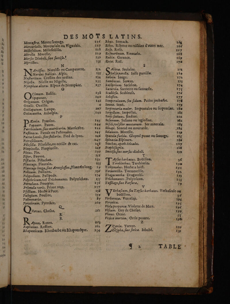 10} 104 10f 106 107 10 109 DR TS si 0 Pi 6 EE ES Mantafira. Mente fauuage, Merourialis, Mercuriale ou Vignoble, Millefolium. Millefetille, Morella. Morelle, Morfus Diaboli, fiue fuccifa. Myrtillus. N Aroiffus. Narcifle ou Campanetiié. Né Italicus. Afpic. Nafiurtium. CreMon des jardins. Nigella. Nielle ou Nigelle. Nymphaa altera. Elpece = Nenuphats (D ns Baflic. Opoponax. Origanum. Origan. Oxalis. Ozeille. Oxilapatum. Lampe. Oxiacantha,. Aubefpin. + Æonia. Pyuoine. Patta Leonis, fiue felaria. Pied de lyon Petrofelinum. L Pilofela. Pilofelle,ou oreille de rats Pimpinella. Pimpinelle. Pinus. Pin. Piper. Foyvre. 4 Piffacia. Piftaches. Plantago. Plantain. Polinum, Polinon. Polypodinm. Polipode. Portulaca. Pourpier. Primula veris. Prime ere, Pfyllium. Herbe à Puce, Puleginm. Pouliot, Pulmonaria. Vercus, Chefne, R R ù IN. Apums Raues. Raphanus. RefFort. 126 127 128 129 130 13E 132 134 135 137 138 140 141 4 107 114% 143 146 147 148 149 So IST 152 “353 19 136 154 155 156 157 158 159 87 160 T2 Rhus, Sumach, 16€ Ribes, Ribette ou raïifains d'outre mer, 166 Rofa. Rofe, 167 Rofmarinum. Romain, 168 Rubia. Garance, 169 Ruta, Ruë, 17@ S Abina. Sauinier, 17E Salfa parella. Salle pareille: 189 Saluia. Sauge. 172 Sambucus. Sureau. 173 Sathyrium. Saririon. 174 Satureix, Sarriette ou fauourée. 17$ Scabiofa. Scabieufe, 176 Sebefien. 177 Semperuiuum, [eu fedum. Petite joubarbe, 178 Senna. Sené. 179 Serpentarin maior. Serpentaire ou ferpentine. 18œ Serpylum. Serpollet. 181 .. Seris fatiuus, Endiue. 202 Sefamum. Sufame ou jugioline. 182 Spatula fœtida. Glayeul puant ou fauuage, 18$ Spinacia.Epinars. 186 Stachas, apoth.Sticados, 187 Staphifagria. 188 Succifafine morfus dinboli, Hœ T I Apfus barbatus, Boüillon, 36 A Terebinthus. Terebintins 15@ Tithymalus. Herbe a laiét. L9L Tormentilla. Tormentille. 192, Tragacantha Draganthi 193 Trichomanes. Polytricon. 1$$ Tafilago,fiue Farfara, 79 V Vo feu Tapfus barbatus, Verbafcule ow : boïüillon. 26 pl 2 Verbenaca, Nerucine. 194 Veronica, 195 Piola purpurea. Violette de Mars, 196 Vifcum. Guy de Chefue. 197 Virus. Orme. S$ Vriica mortua. Ortie puantes 198% Z À FF IX{ania. Yuraye. yo Lis fine férica. Xububé, ro Cd HR ae ie RG A tn NE MÉMOL 4
