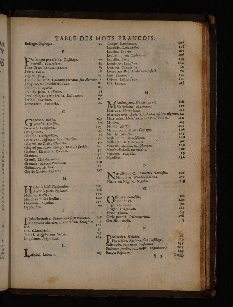 F | PE pas d’afne. Tufilago. Fenoüil. Feniculsm. Fenu-Grec. Fœnum-Gracum: Feues. Foba. Figues, Ficus. Fougiere, ou Fouchiere. Félix. Fraïilier. Fragaria. Franche pute. Halimus. Fraxinelle, ou petit Frefne. Dilfamums Frefne. Fraxinus. Fume terre, Fumaria, Aa Arence, Rubia. Genefte. Genifla. Genevre. luniperus. Gengidium, Giroffle, Cariophillon. Glatteron. Afperula, fine Apparine. Glayeul, ou Glaïs. Gladiolus. Glayeul puant,ou fauuage. Spatnla fatida. Graïne d'Efcarlatte. Coccuie Gramen. Gremil., Lithofpermum. Grenade. Malum Punicums Guimauue. Althaa. Guy:de Chefne. Vifeume DE Erbe à lai@.Tirhimalus. Herbe à pute. P/ylium. Hiflope. Hyffopus. Horminum des jardins. Houbion. Lupulus. Hypociftis. 4 Oubarbepetire. Sedwm, vel femperuiuum: Iris. Iue. Chamapitis. Iuiubé, Zitipha, fine fericars Jufquiame. /#fquiamus. L. Luce Lailucas 82 84 93 103 Lauende, Lanendula. Laurier. Laurus. Ledum liqueur. Ladanum, Lentille. Lens, Lentifque. Lentifcus, Lertron, Chonärilla. Lierre terreftre. Hedera terreftrifi Lins. Linum. Lupins..Lupini fatiui, Lys. Lylium. M Andragore. Mandragorass Marjolaine. Majoranz. Marrube. Marrubiurm. 108 109 106 110 111 $2 94 Y12 14 a #26 117 123 Melilor, Mencaître, ou Mente fauuage, Menthe. Mentha, Millefetille. Méllefolium. Millepertuis. Hspericurs. Morelle. Morella, vel folanum, Moïfus diaboli, ou Succifa. Mouron. Aragallis. Myrtillus. N Arcifle, ou Campanette. Narciffuss Nenuphar, Némphas alteræ Nielle, on Nigelke. Nigellæe. © Eillets. Garofolé. Opoponax. Orge. Hordeum. Origan. Origanum. Orme. Vlmns, Ortie puante. Vrtica mortuns. Ozeille. Oxxlise RP: Atietaire. Helxine, L Pas d’afne. Farfara, fiue Tuffilage: Paftenade, ou Panais. Paflinaca. Patience parelle, ou Lampe. Lapathuros Pauot. Papaners 4 3 122 123 124 126. dns 00 deg nr de + one ne mm