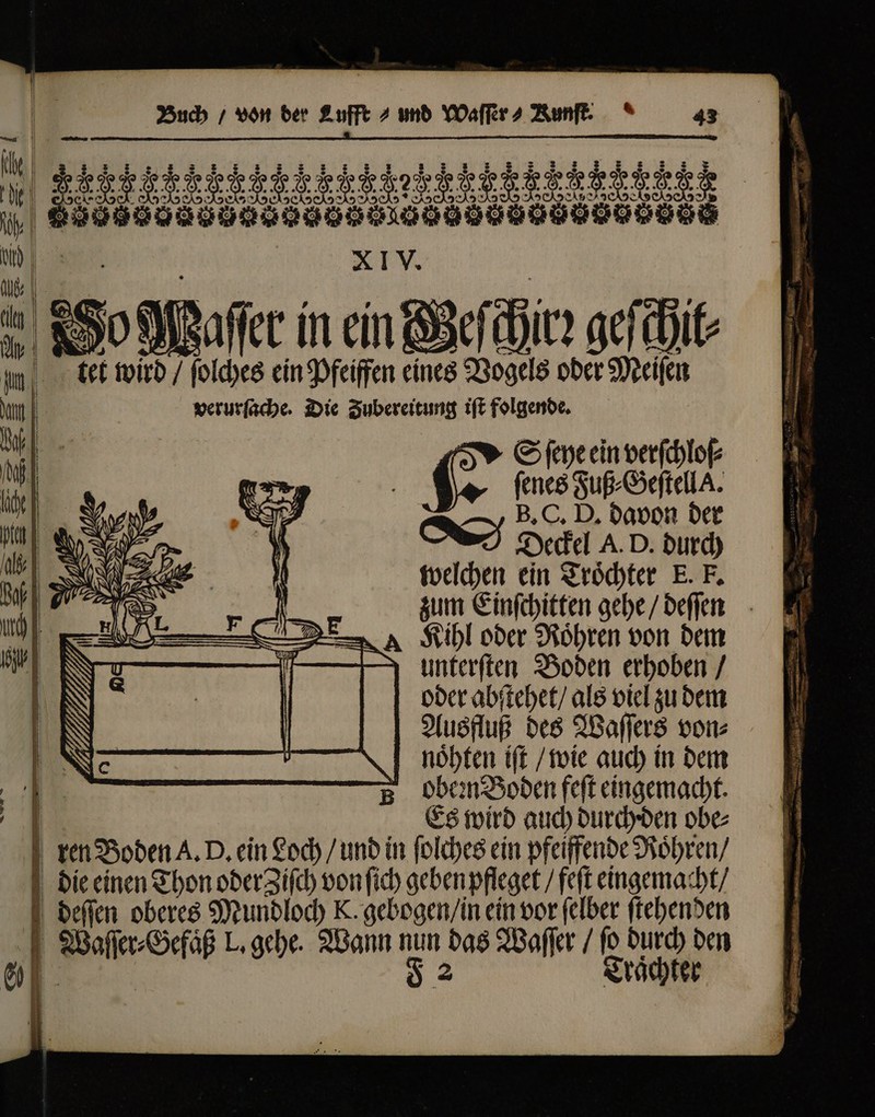 2 $2 z |; XIV. 2 áo Waſſer: in ein Beſchir; geſchit tet wird / ſolches ein Pfeiffen eines Vogels oder Meiſen verurſache. Die Zubereitung iſt folgende. welchen ein Troͤchter E. F. zum Einſchitten gehe / deſſen MA Kihl ober Röhren von dem unterſten Boden erhoben / oder abſtehet / als viel zu dem Ausfluß des Waſſers von⸗ | nöhten iſt / wie auch in dem obern Boden feft eingemacht. [ Es wird auch durch; den obe ren Boden A. D, ein Loch / und in ſolches ein pfeiffende Roͤhren / die einen Thon oder Ziſch von ſich geben pfleget / feft eingemacht / deſſen oberes Mundloch K. gebogen / in ein vor ſelber ſtehenden 1 ee L. gehe. Wann e] das Waſſer / R ed den | adter