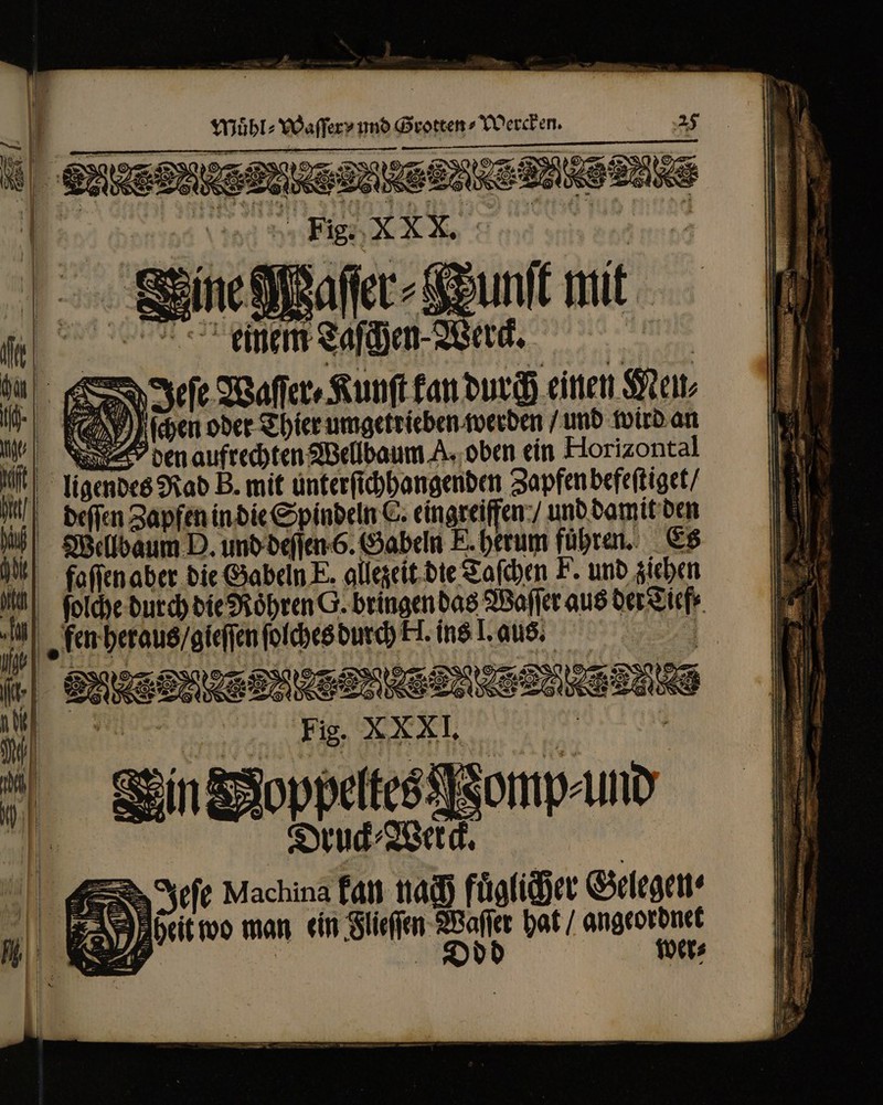 cen aufre M s Rad B. mi Ww deſſen Zapfen in die Spindeln C. eingreiffen / und damit den e Wellbaum D. und deſſen 6. Gabeln FE. berum fuͤhren. Es 10 faſſen aber die Gabeln E. allezeit die Taſchen F. und ziehen tul ſolche durch die Rohren G. bringen das Waſſer aus der Tief. in ken heraus / gleſſen ſolches durch ki. ins I. aus. ' . ERRERNEDWEMELNIENINEMNNG