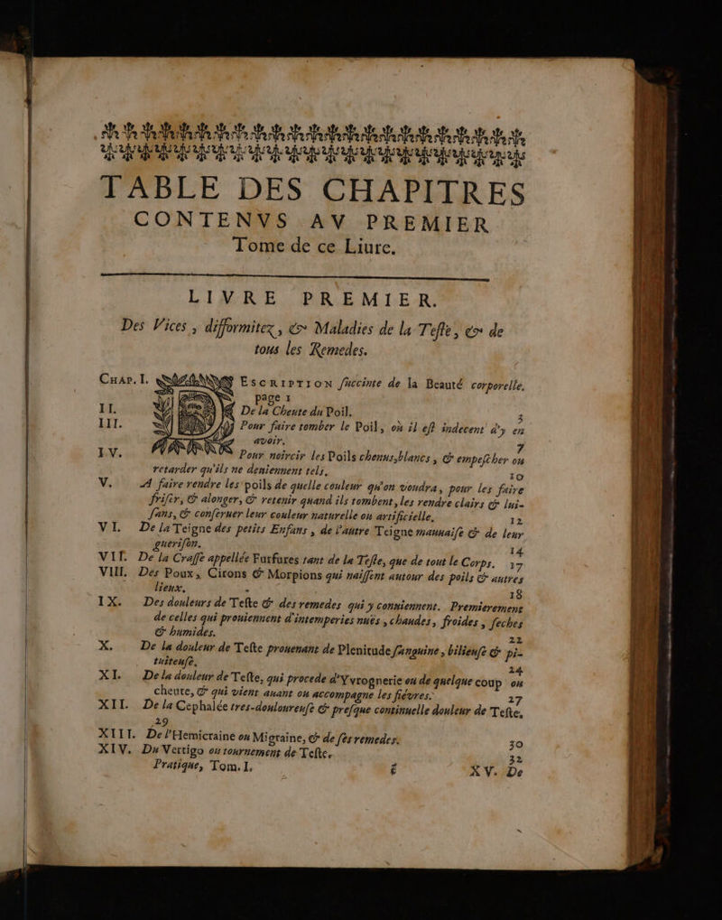 D Pa a LI LLI IL TC TES NUE TABLE DES CHAPITRES CONTENVS AV PREMIER Tome de ce Liure. LIVRE. PBRAEMIER Des Vices; difformitez, &amp;* Maladies de la Tefle, éo de tous les Remedes. VW ESCRIPT IGN faccinte de fa Beauté corporelle. ÿS page 1 @ De la Cheute du Poil. 3 ÿ Pour faire tomber le Poil, où 51 eff indecent’ d'y en Pour noircir les Poils chenus,blancs , &amp; empefther o1 retarder qu'ils ne deniennent tels. 10 V. A faire rendre les'poils de quelle couleur qwon voudra, pour les faire frifèr, € alonger, &amp; retenir quand ils tombent, les rendre clairs CG lus- fans, &amp; conféruer leur couleur naturelle on artificielle, 12 VL DelaTeiïgne des petits Enfans , de l'autre Teigne maunaile &amp; de leur uerifon. | 14 VIT De la Craffe appellée Fuxfures tant de la Tefle, que de tout le Corps. 17 VI. Des Poux, Cirons &amp; Morpions qui naiffent autour des poils &amp; autres lieux. - 18 TX. Des douleurs de Tefte : des remedes qui > conniennent. Premieremens de celles qui proniennent d'intemperies nuës , chandes froides , feches € humides. 22 p De le douleur de Tefte pronenant de Plenitude Janguine, bilienfe &amp; pi- . tuitenfé. : 24 XI. Dela douleur de Tefte, qui procede dY vrognerie eu de quelqne COUP 04 cheute, &amp; qui vient anant ou accompagne les fiévres. 27 XII. De la Cephalée tres-donloureufe &amp; prefque continuelle douleur de Tefte 29 XIIT. De lHemicraine ox Migraine, @ de [es remedes. XIV. De Vertigo ou rournement de Tele, ‘ 32 Pratique, Tom, I. (4 À V. De A pr st # : — ep EL TE 2 Bates ut Ont, LE æ RTE RASE ER RE tr PRES