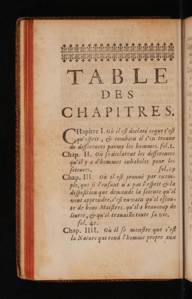 SS Le si el e]: tal ee sé pro SAS ode Gioctr en Se TOUT GONE ¡GTO GT ANACO ect Ye GTO DTD 846) 49 ) 24€ 219 246 + 4 RS 2150 e 4 CU A red PLLTIS Chap. se Où Je e declarent les differences qu'il lyad hommes inhabiles pour les os ; fol.29 Chap. ll. On zl ef prouté q exern- ple,que ji l'enfant wa pas l'ejprit o la difpofition que dardo la [cience “4 74 deu apprendre, c'eftenvain qu'il efcou- te de bon gs Maiftres , qu La | de linre es, € cp qu'il trauaille toute [a vie fol. ar. Chap. ILIL où ds monfire que ceff la Nas. are qui rend ¿ P homme có aux