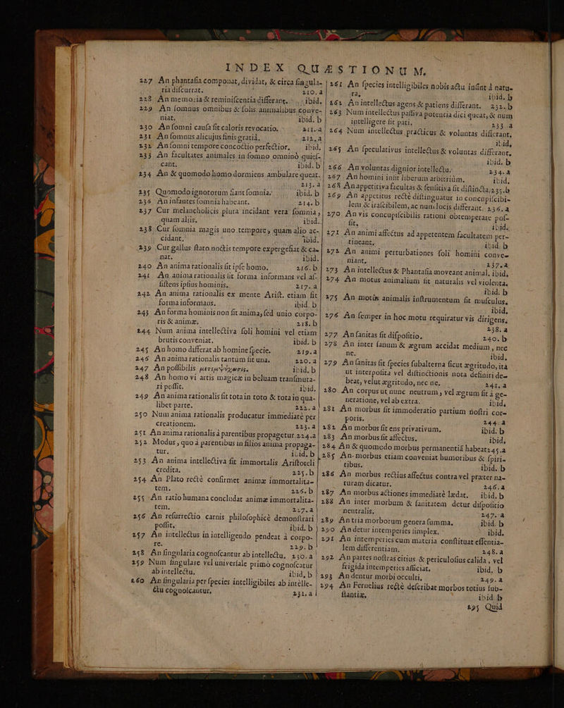 LNCODOEuX 5L r1 difcurrat. 210.4 2:8 ÁAnmemoiia&amp; reminifcentia differant, -. .. | ibid. 2219 An (omnus omnibus &amp; folis anunalibus,conve- niat, ibid. b 230 Anfíomni caufa fit caloris revocatio. 211. 231 Aní(omnus alicujus finis gratiá, TOME 23» Aníomnitemporeconcoctioperfedior. ^ ibid. aio aee Do 233 An facultates animales in fomno omninó quicí- cant, bid. b 234 An &amp; quomodo homo dormiens ambulare queat. | 113.4 23; Quomodoignotorum &amp;ant (omnia: ibid. b 236 Aninfantes (omnia habeant. z14.b 237 Cur melancholicis plura incidant vera fomnia quam aliis, At^ ibid. | 238 Cur fómnia magis uno tempore ; quam alio ac- : cidant. ibid. 259 .Curgallus tato noGis tempore expergefiat &amp; Cà. nat. 1bid. 240 An animarationalis (it ipfe homo. 216.b Miren ph M 241 An anima rationalis it forma informans vel af. fiftens iptias homibis. 217212 242 An anima rationalis ex mente Arift. etiam fit forma informaus. ibid; b 243 Anformahominisnon fit anima; fed unio corpo- ris &amp; animz., à 218. b 244 Num anima intellectiva foli homini vel etiam brutis conveniat. Ibid. b 245 Anhomo differat ab homine fpecie. 219.4 246 Ananimarationalis tantüm fit una. 120.4 247 An poflbilis uezzupoxocis. ibid. b 248 An homo vi artis magica in beluam tran(muta- ri poflit. 11d. 249 Ananimarationalis fit totain toto &amp; totain qua- libet parte. 222.à 250 Num anima rationalis producatur immediate per creationem. 123.4 251 AÁnanima rationalis à parentibus propagetur.224.a 252. Modus , quo à parentibus in filios anima propaga- tur. ivid. b 253 An anima intellectiva fit immortalis Ariftotcli credita, 22:.b 254 An Plato recté confirmet. animz immortalita- tem. 216.b 255 An ratio humana concludat anima immortalita- rem, 217.4 256 An refurrectio carnis philofophicé demonfirari poffit, ibid. b 257 An intellectus in iotelligendo pendeat à corpo- re. 219.b. 258 Anfingnlaría cognofcantur ab intelle£u, XA 259 Num fingulare vcl univer(ale primo cognofcatur ab intellectu. ibid, b | &amp;60 Anlingularia per fpecies intelligibiles ab intélle- | €&amp;tu cognolcautur, 231.à P ad — WIS TIONWU:M, igibiles nobis a&amp;u iafint d natu- ra, Ibid, b 16» Anintelle&amp;us agens &amp; patiens differant. | 232. b 263 Numintellectus paffiva potentia dici qucat, &amp; num intelligere fit pati. 233.4 264 Num inicllectus practicus &amp; voluntas dificrant, itid, 265 An fpeculativus intelle&amp;us &amp; voluntas diffcrant, i ivid. b 266 Anvoluntas dignior intelle&amp;u. 234.4 267 Anhomini iniit liberum arbitrium. ibid, 268 Anappcetitiva ficultas &amp; fenlitiva fit diftincta;235.b 269. Àn appetitus re&amp;é diftinguatur in concüpifcibi- leni &amp; ira(cibilem, ac numi locis differant. 135, a 270 An vis concupifcibilis rationi obtemperare pot- fit. ibid. 271 Án animiaffzéctus ad appetentem facultatem per- tineant, iid. b 172 An animi perturbationes foli homini conves niant, 472A 2173 Anintelle&amp;tus &amp; Phantafia moveant animal. ibid, 274 An motus animalium fit naturalis vel violenta. ibid. b 17; An motís animalis inftrumentum fit mufculus, 276 Án [emper in hoc motu requiratur vis dirigens; 258.4 277 An(anitas fit difpofitio. 240.b 278 An inter fanum &amp; egrum accidat medium , nec ne. ibid. 279 Anlanitas fit fpecies fubalterna ficut zeritudo, ità ut Interpofita vel diftinctionis nota definiri de- beat, velut zgritudo, nec nc. : 141.a 280 An corpusut nunc neutrum , yel egrum fit à ge- neratione, vel ab extra. ibid, 281 An morbus fit immoderatio partium foftri cor- poris. 244.4 282 An morbus fit ens privativum, ibid. b 283 An morbus fit affectus, ibid, 284 Án &amp; quomodo morbus permanentià babeatz4; a 28$ An-morbus etiam conveniat humoribus &amp; fpiri- tibus. ibid. b 286 An morbus re&amp;ius affectus contra ve prater na- turam dicatur. | 246.4 287 An morbusacionesimmediaté lzdat, — ibid.b 288 An inter morbum &amp; fanitatem detur difpoticio neutralis, 1247.4 289 Antria morborum genera fumma, Ibid. b 290 Andetur intemperies limplex. ibid. 22: Án intetnperies cum materia conftituat effentia- lem diffrentiam. 248.4 292 An partes noftrascitius. &amp; periculofius calida , vel frigida intemperics afficiat, ibid. b 293 Andentur morbi occulri, 249.à 294 An Fernelius recte defcribat morbos totius fub- flantiz, ibid. b 9; Quid — o —— MÀ—;