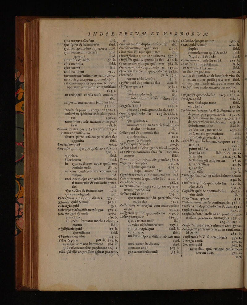 ejus corpus callofum ibid. cjus fpirz &amp; harum ufus ibid. | ejus ventriculi duo füperiores ibid. ejus ventriculus tertius ibid. | quartus ibid. ejus ufus &amp; actio 9o. b. ejus medulla ibid. ejuscortex Ibid. an fit calidum 9r.b. internorum fenfunm organon 207.2. nervorft principium quomodo 9o.b. ratione temperiei operatur, fed bene | operatur adjuvante compolitione | 195.a | an refrigerii cordis caufa conditum ibid. refpectu internorum fenfüum fentit 95.2. b.| facultatis principis org anon 304. a. embryi an fpiritum anzmalem gene- ret 136. .| animalium quale nutrimentum pra- beat 373. b. Cerebri dextra parte 1xfa cur finiftra pa- tatur convulfiogem 96.2. dextra parte lzfa cur paralytica fiat oppofita ibid. 'erebellum quid 90.a.| £erevif/a quid. ejusque qualitates &amp; vires | 383. b [riticea ibid tHordeacea ibid in ejus coctione aquz qualitates confiderand x 384. a. ad eam conficiendam commodum tempus ibid. coctionem ejus conveniens frumen- ti maceratio &amp; exiccatio przce- dat ibid. ejuscoctio &amp;fermentatio ^ ibid. quznam eligenda ibid. therefolium ejusque qualitates — 375. b. Xíuaeis quid &amp; unde 30I. à. Chirurgia quid 3: Chirurgice adminifirationis qug — 370.a. &amp;bholera quid &amp; undà 309.2. | — —. ejus caufa 259. b. an rect? ftatuatur morbus choleri- re Cibaria funtin duplici differentia Cicera eorumque qualitates 374.2. Cicboreum ejusque qualitates ibid. Cinare frichis ejusque qualitates 376. b. Cinifttlio quid &amp;: quotnodo fiat | 411. b. Camiamonum ejusque qualirates | 482. b. Circulatio quid &amp; quomodo fiat; 414. b. 374. 2.] ibid. Clayetum laxativum quomodo fiat 428.b. Clavicule 58. b. 79. b. eorum actio &amp; ufus 38. b.| Clyfler quid &amp; quomodo fiat 428. b.| Clyflerum genera LTEM ufus 1bid.| modus applicandi ibid. | in inteftinorum vitiis utiliter adhi-| bentur ibid. Coagulaiio quid &amp;I4.2. morborü caufa quomodo fiat 440.b. Coalitus quomodo fiat. 263.5. 288. a. Cocbtea Ioo.a. ejus qualitates 381.b. earum carnes an careris laudabilio- ris fint nutrimenti ibid. CoÉiio quid &amp; quomodo fiat 4IO.a. ejus diveríitas 10.4 prima &amp; fecunda Xi.b. Carliaca quid &amp; unde 309.b. Celum caufa efficiens generationis 4 36.b. ex Celo res naturales fuas facultates mu- tü'antur ibid. Cea an major debeat effe prandio 387.2. Cogritii quotuplex 2:51.44. fuiipfius quanta fit 424. 2. in quonam confiftat ibid. Cognitioue reri cur incumbendum | ibid. Cobobatio quid &amp; quomodo fiat 41r. b. Coindicentia quid 328.2. Coitus mulieyis absque voluptate arguit u- terum. morbofum 145.b. Colíca quid &amp; undé 3o9. b. ejustransmutatioin paralyfin quo- modo fiat IAE Collattonis microcofmi cum macrocofmo origo 441I.à.| Collyrium quid &amp; quomodo fiat 430. b. corum ibid. t bylificatio quid 27.b; ejus officina ibid. €bymice artis utus. cod ER €ibus &amp; potus 14358 2b. 475. b. animagisatrenosimmutent 384. b. quá rationemorbos producant 265. a. tins [ubiilis an groffum debeat pracede- k calida &amp; humida an fit longioris vitz ib. innata an mutari poffit per states | ibid. eadem num in individuis obfervetur ib, 41$. d. ! Compre[tio quomodofiat | 263. a.289. a. Couceptio quid 126.b. non fit absque mare ibid. ejus lafio 307.b. Conciliatio Perzpateticora &amp; Hermeticorum de principiis generationis | 435.2. de generatione morborum deinlammatione Concottio quid in humano corpore 21. b. triplex 27.b. prima ubi fiat 55.b. 57.2. fecunda ubi ibid. b. &amp;. 58. a. tertia ubi . 28.2.56. b. ejus dofis Confettio quid &amp; quomodo fiat ejus dolis. Confetliones opiatee 431.2; Cou[evoaniia quae terdum ueuaca, contagiofa 268. b. bi calidi 28r. b. Confuerudo in V. S.attendenda — 339.2. Contagii caufa 374. 8. Conienta quid 361. b. Color quotuplex I95.b. ejus varietas undà ibid an vifus obje&amp;um verum — .197.a. ejus principia qua ibid. b. ejus divifio ibid. inedius an fpecie differat ab extremis ibid. medius cur ita dicatur ibid. mutatus unde 308. b. preternatnzalis und 93. b. borum hunt E de febrium generarione 439. b. |] de Catarrhi generatione ibid. | de calculi generatione ibid. tertia finis eft reliquorum 28.2. ejus neceffitas 27.b. cjus origo 172.42. ejus Izfio 27. b. Cotttupi]cibilis vis an rationi obtemperare poffit 236. b. Conditim quid &amp; quomodo fiat — 429. b. Columba ejusque natura 38o.a; Cota quid &amp; unde 404. bi duplex ibid; fomnolentum quid &amp; undà ^ ibid; Vigil quid &amp; unde ibid Commotioues in affectu unda isr.bg Complexio an fit fubftantia 8.b.u an temperata tnveniatur ibid. an fimplex ponatur 9I.4.
