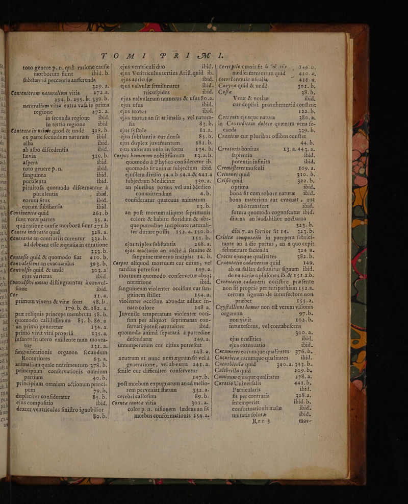 toto genere p. n. quá. racione caufz morborum fiunt ibid. b. fubitantiá peccantia aufferenda 229.42. Conteniorum naturalium vitia — . 272.2. | 294. b. 395. b; 339. b. naturalium vitia extra vafa in prima regione 272.8. infecundaregione — ibid. Q, in tertia regione ibid ll Contenta in tris quod &amp; unda. 318. b. I »N ex parte fecundum naturam —— ibid. io B alba ibid. m ab albo difcedentia ibid. m lxvia 319. b. | INA afpera ibid. | M | toto genere p. n. ibid. yn fanguinea ibid. vmi purulenta : ibid. T pituitofa quomodo difcernantur à 3a] purulentis ibid. 9.4, | ' eorum fitus ibid. M eorum fübftantia ibid. yl Continentia quid 261.b du] funtverz partes 3d h liÉ ^ quáratione caufz morborü fiunt 271.b u bl Contra indicatia quid 328. a. v Contraria aw contrarüis curentur |. 332.b. |J ad debeant effe zqualia in curatione dul s 333. b. s.j Conzu/zo quid &amp; quomodo fiat | 41o. b. 311 Con valefcens an evacuandus 393.:b. ^. [Conv uifro quid &amp; unde 204.4, T. ejus varietas 1bid. 23, [tomoutffvi motus diftinguuntur àconvul- e fione ibid, Ta LL II.4. ib. prunum vivens &amp; vite fons — 58.b. a 179. b. &amp;. 182. a. prz reliquis princeps membrum 58. b. 85. b. 86.a iral bil. i quomo do. calidiifimum a an primó generetur 134. a. »tà| primo vivit vità propri. 135.4. m infante ir utero exiílente num movea- uM Be. ESl 4s axi] fanguificationis organon fecundum Ab| Recentiores F 63. a. j| aBimalium quale nutrimentum 378. b. E principtum — coníervationis omnium m B X sAc3ds ] - 40. b. ji] Princrptum, omnium a&amp;ionum princi- m pum 79. b, 1 dupliciter confideratur 85.b. | ud ejus compofitio ibid. i] dexter ventriculus finiftro ignobilior y [ $0, b, | tog DA CAN ejus ventriculi duo ibid. ejus Veritriculus tertius Árift.quid ib. ejus auricule ibid. ejus valvulz femilunares ibid.! tricufpides ibid. | ejus valvularum numerus &amp; ufus 80.2. ejus ufis ibid, ejus motus ibid. cjus motusan fit animalis vei natura- lis 83. b. | ejus fyftole 8r.a; ejus fubftantia cur denfa 85.b. ejus duplex juvafnentum 181. b. | ejus vaforum unio in fcetu 134. b. | Corpus bumanim nobilium —— 13.a.b. quomodo à Phyfico confideretur ib. quomodo fitantmz fubjectum | ibid. | ejufdem divifio 54.a.b.54.a.&amp; 441.a I I ! ! fubje&amp;um Medicinz 2409. an pluribus potius vel uni Medico | committendum 4.b. | confderatur quateuus animatum | I3.b. an poft mortem aliquot feptimants colore &amp; habitu floridum &amp; :abs- que putredine incipiente naturali- ter durarepoffis | 152. a. 15o.b. T áuberi ejus triplex fubftantia 268.4. | ejus tractatio an recte à femine &amp; fanguine materno incipiat I4. b. | Corpts aliquod mortuum cur citius, vel | tardius putrefcat 149.4. | mortuum quomodo confervetur absq; nutritione ibid. fanguineum violenter occifum cur fan- guinem flillet I$4.2; Coryt pio cipnis fit &amp; 1d. voy 146.b, mediccmentorim quid 410. à, Corrclorariia utualia - A4I6.4; Ceryza quid &amp; unda 401. b. Cofle 38. b. Verz &amp; nothz ibid, cur duplici protuberantiácopftent | 122.b. Ceti rkix ejusque natura 380.2. in Cosezdicum dolore quznem vena fe- canda 339. b. Craniim cur pluribus offibus conftet 44. b. Creatoris bonitas 13.3.44.3. a. fapientia ibid. potentia infinita ibid, Crema(leres mufculi 169.2. Crinones quid 310. b. Crif's quid 222.15. optima ibid. bonafit cumroborenaturz — ibid. bona materiam aut evacuat , aut alió transfert ibid. futura quomodo cognofcatur ibid. diurna anlaudabilior nocturna 323. b. diei7.anfortior fit I4. — 323. b. Critica computaiio in puerpera febrici- tante àn à die partus , an à quo cepit febricitare facienda 424 a. Crocus ejusque qualitates 382. b. Cruentatio cadaverum quid I49. ab ea fallax defumitur fignum | ibid. de ea variz opiniones ib.&amp; 151.a.b. Crueutaiio cadaveris occifore przfente non fit proprie per antipathiam 152.2. certum fignum de interfectore.non violenter occifam abundat adhuc in- prabet 155.2. nato colore 148 a. | Cr»flallinus bumor non eft verum vifionis. . juvenile temperatum violenter occi- | organum 97.b. fum per aliquot feptimanas con- nonvivit Io2.b. fervati peteft naturaliter ibid. intumefcens, vel contabefcens quomodo animá feparatà à putredine 300. a, defendatur I49. à. ejus craffities ibid. untemperatum cur citius putrefcat ejus extenuatio ibid, 148. a. | C&amp;aCUtseres eorumque qualitates: 376. b. neutrum ut nunc num grum fit velà | Cucurbite earamque qualitates ibid. generatione, velabextra 241.a. | Cucurbitule quid 340.ac 342. Du fenile cur difficulter confervetur Culebrilla quid 209. b. I47.b. | Cuminum ejusque qualitates 278.4. | poft morbum expugnatum anad melio- | Caratio Univerfalis 441. b, rem perveniat ftatum 332.2. Particularis ibid. cerebri callofum 89. b. fit per contraria 328.2. | Cornee tunice vitia 301. a. intemperiei . ibid. b. color p.n. nifionem lzdensan fit conforination!s malze ibid. iorbus conformationis 254.2» unitatis pA ibid.