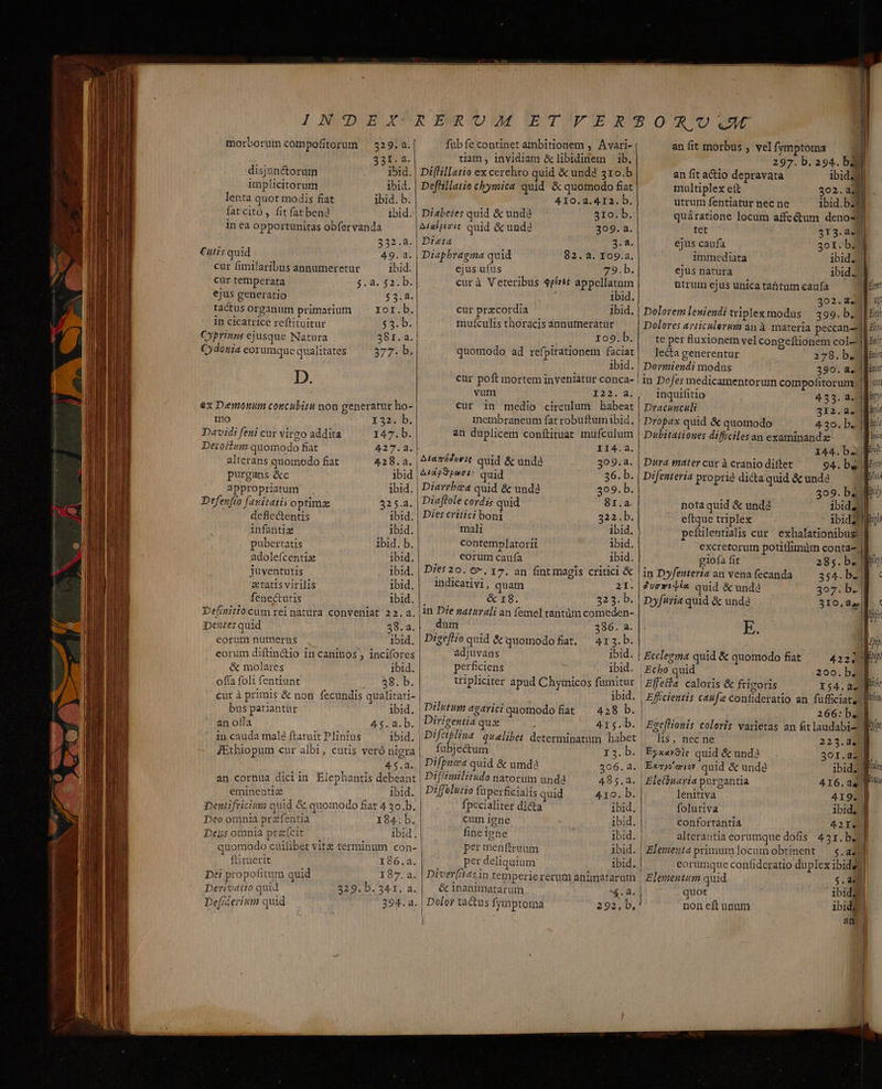 | l l ND EXC R ECRYOj? TOP WS ROS OFER TOU ELE | morborum compofitorum — 29. a. fub fe continet ambitionem , Avari- aníit morbus , velfi ymptoma | | 931.2, tiam, invidiam &amp;libididem ib. 297. b. 294. 5I disjun&amp;orum . 3bid.| Diflillatio ex cerehro quid &amp; undé 310.b an fit actio depravata ibida implicitorum ibid. | Deffillatio chymica quid &amp; quomodo fiat multiplex eit 302. a3 lenta quot modis fiat ibid. b. 410.2.4I2. b. utrum fentiatur nec ne ibid.b.f| fat citó , fit fat bend ibid.| Diabezes quid &amp; und 31o. b. quáratione locum affectum deno4 in ea opportunitas obfervanda | ALalptete quid &amp; und 309. a. tet DENT 332.2. | Dieta 3. a. ejus caufa 3o1. bl Cutis quid 49. a. | Diaphragma quid 82. a. 109.a. immediata ibid. | cur fimilaribus annumeretur ibid. ejus ufus 79.b. ejus natura ibid] cur temperata qa. w2cb; curà Veteribus prit appellatnm utrumejusunicatahtumeaufa ejus generatio $3.2. ibid. 302.2. tactus organum primarium Ior.b. cur pr:cordia Ibid. | Dolorem leniendi triplexmodus | 399. b. 11] in cicatrice reftituitur $3.b. | mufículis thoracis annumeratur Dolores avticulerum an à materia peccan- Cyprinus ejusque Natura 381. a. ^O edes b. te per fluxionem vel congeítionem col- ] Cydonia eorumque qualitates ns, quomodo ad refpirationem faciat! lecta generentur 278.b. | i] Ibid. | Dormiendi modus 390. a1 D. cur poft mortem inveniatur conca- | in Dofes medicamentorum compofitorum; | yum 122.2] inquifitio 453. 228 x Demoniim concubitu non generatur ho- cur in medio circulum habeat | Dracunculi 312.2.) mo 132. b. membraneum fat robuftum ibid. | Dropax quid &amp; quomodo 430. b. Davidifesicurvirmo addita ^. 147.b. an duplicem conftituat mufculum | Dubitationes difficiles an examinanda Decottum quomodo fiat 427.2. . ! II4.2. alterans quomodo fiat 428.2. | Atamidwrit quid &amp; unde 309.a. Dura tiater cur à cranio diltet 9 purgans &amp;c ibid |A^4P9pec1: quid 36. b. | Difenteria proprie dicta quid &amp; unde i appropriatum . ibid. Diarrbea quid &amp; und 309. b. 309. bel Defenfro fanitatis optimze 42 5.. | Diaflole cordis quid 81.a. nota quid &amp; undé ibidzil deflectentis ibid.| Dies critici boni 322. b. eftque triplex ibid? n infantiz ibid. mali ibid. peflilentialis cur. exhalationibus] pubertatis ibid. b. contemplatorii ibid. excretorum potiifimürm conta-j adolefcentiz ibid.| | ^ eorumcaufa ibid. giofa fit 285. b2T juventutis ibid. | Dres 20. €. 17. an fint magis critici &amp; | in Dyfeutería an vena fecanda ztatis virilis ibid, | 1ndicativi, quam 21. Jvextls quid &amp; unde fenectutis lbid. ETE &amp; 18. 323. b. | Dyfuria quid &amp; und Definitio cum rei natara conveniat 22.2. 1n Die naturali an femel tantüm comeden- pentes quid 38.a.| dum , 386. a. E. eorum numerus ibid, | Digef/io quid &amp; quomodofiat, — 413.b. eorum diftinctio in caninos ; incifores adjuvans ibid. | Ecclegima quid &amp; quomodo fiat &amp; molares ibid. perficiens ibid. Echo quid ofía foli fentiunt ;:/88. b. tripliciter apud Chytnicos fumitur | zffeffa. caloris &amp; frigoris 154.24 P curà primis &amp; non fecundis qualitati-| . ibid. | Eficientis caufa contideratio an füfficiats f bus patiantür ibid. | Dilvtum agarici quomodo fiat — 428 b. 266: b. ' an ofla 4$5.a. b. Dirigentia que : 41$.b. Egeflionis coleris varietas an fit laudabi-- 1n cauda malé ftatuit Plinius ibid. | Difeblina quelibet determinatum habet lis, nec ne 223.420] JÉthiopum cur albi, cutis veró nigra, fubjectum I3.b. | Eysar?ie quid &amp; unda 3or.azil 45.2. | Difpnea quid &amp; umde 306.a. Exrp'aiw quid &amp; unde ibid an cornua diciin Elephantis debeant | Difimilitudo natorum unda 485.2. | Elefuaria purgantia 416.24. eminenti ibid. | Dzffélurio fuperficialis quid 41o. b. lenitiva 419. Denifricium quid &amp; quomodo fat 4 30.b. fpecialiter dicta ibid, folutiva ibid. d Deo omnia przfentia 184: b. cum 1gne ibid. confortantia 42I200 Deus omnia pra(cit ibid. fineighe ! ibid. | alterantia eorumque dofis 431. b. | quomodo cuilibet vitz terminum con- | per menftraum ibid. | Elementa primumlocumobtinent — 5.2298 ftituerit X86.a. | per deliquium Ibid d eorumque confideratio duplex ibidall Dei propofitum quid Tu 4 Diver(zts in temperiererum animatarum | Elementum quid s.a berivatio quid 329. b. 34 1. a. | éc1nanimatarum X. a. quot ibid Defiderium quid 394.a. | Dolor tatus fymptoma 292, b,' non eft unum ibidg | ; j am