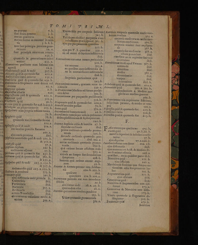 an quatuor funt finita nutnero ^ eorum qualitates 6.a. ti eorum formz an maneant in mix- T tis zUb.8.b. til non funt priucipia proxima gene- m rationis T4 2. a funt principia mixtorum remota 436. b. veniant 435.8. agendi I4. 4. Elephbantiaffs quid &amp; und 307. b. Elixatio quid &amp; quomodo fiat 4IO.à Embryi vita matri debetur 3$12; Embrocha quid. &amp; quomodo fiat 430.b. Eminentiein Elephantis num dentes vel mplaffratio quid &amp; quomodo Eye puus quid 219.4 ErdpsUris quid 36. b. Eienia quid &amp; quomodo fiat 428.b.429.b EVleAéyett an perpetua motio I60. b. c 00, Epidydimis num propria teftium tunica bi 2 b IEpielottis quid 78. b. o | quomodo voci formatidz ferviat uS | ; Io2.a TR [oepf quid &amp; undé. 304. a. 7S cur morbus puerilis ftatuatur *. b. 260.2. T | ejuscaufaproxima : ibid. Wipipbora catarrbalis quid &amp; und? 310. b. | &amp; 30r.a. W:pip5yf/s quid zip t iliploon duplum I4I b. wi ,, coctionem adjuvat 57.b. m ipitbema quid &amp; quomodo fiat 4.30. b. ulrrbinum quid &amp; quomodo fiat 36r. b. &amp; 430.2. 243.2, 262. b. &amp; 307. b. Oedematodes quid 243.2. 252, b d fculenta &amp; potulenta 373.b. vacuatio quid 340.b. ejus differentia undé petenda ib, [ryfrpelas quid &amp; unda  cornua 45. 2.| Empyrici quinam 22b. Em bla[tva ufaalia 426 quoe AF ve. oup Univerfalis per corporis habitum fit 343. b. Valida per electiv? purgantia vires 339. a. | in Evacuátione Medicus ad fütura profpi- cere debet 342. b. | vachationem per purgantia ptohibentia | 356. b. | Evaporatio quid &amp; quomodofiat | 414.a. | Enntchi an coire polünt gab. Eurus quid 3524241 Excrementitii humores und 2I. b.| Univerfalis ibid. Particularis ibid, Naturalis 341. a. Artificialts ibid. celeris Venzfectio ibid. «determinatur co]latione morbi &amp; virium 342.8. Excvefceniia vamofa per vafain pulmones | delata phthificorum &amp; hydropicorum I4I. b. | Excreta duplicia utilia &amp; inutilia 27. b. | fecundz coctionis ibid. | prime coctionis quomodo promo- venda 391. b. j * fecundz co&amp;ionis quomodo pro- | 4. Exercitia cotporis quomodo caufz mor- borum evadant 365.2. corporis moderata án esufas mor« robufliores prafupponit 365. b. borum conttituant. 270.b. €jus per pürgauoner quantitas corporis minim funt negligen- 357. b. da 387. b. ejus per V. S. quantitas 339. a. corporis fint med:ocría 388. a, | an ad animi deliquiuminftituenda | . . cibum praecedant ibid, ibid. | e $podiciz an in regimine fanitatis Evacuatioues extrema omnes periculofz | conveniant ibid. 306. b. | Exercitiorum modi apud Veteres 387. b. cur noceant 393.2. commoda 1bid. an quolibet annoinftituendz ib. diverfitas ibid. an in. convalefcente inftituendz modus 388. a. ibid.b. determinatio ibid. fanguinis particulares quz | tempus ibid, 343.b. | conveniens ibid. b. 414.4. 391. a. 392. b. redundantium:. à. Medico ne- glecta an morbos generet 269.b, in Experimento tria requiruntur Efficiens, fubje&amp;um patiens, &amp; modus ac tem- pus 296.2, Expre(fio quid &amp; quomodofit 4r 3. b. Expaltricis |xtio 306.b. Extratiio quid &amp; quomodo fiat — 415. b, ON | Abe corumque qualitates — $74. b, Facies quid 37. b.88. b. maxil!á fuperiori &amp; inferiori confli- tuirur 37. b. movenda ibid. 392. a ejus dignitas 97.2.446. b, tertix coctionis quomodo .promo- | Facultas infiuens non datur 164; a.b. venda ibid. b. ejus differentia ibid. quá ratione locum affe&amp;um indi- ejus numerus ex Arift; &amp; Medicis ib. cent 313. a. | an fit animz effentia 168.3. vitiofa an femper fint fecundarium | quilibet, anin quálibet parte ib.b, fymptoma 298. b. | Nutritiva quid I7I. b. umana quà ratione curent anpi- ejus officium 146. a, nam 29. b. Nutritiva &amp; fenfitiva non femper ra- | Excreta. &amp; Retenta peccant tota fübftan- tionalem- actu Cooperantem ba- tid 294.b. 295. b. ber 145.b. qualitate 1bid. Augientativa quid Ig2 jb, quantitate 294. b. 296.3. ejus officium ibid. Extretorum putredo cur noa. introducat | Generativya quid Ibid, febrim 29.b Nutritiva &amp; Augmentativa. non dif- alvifcetor undé |. 28.2.29. b. ferunt 17344. -. quorundam ufus 28.2a..| Generativa &amp; Nutritiva non diffe- | Extretio quá ratione morbos producat runt 125515] 365. b. | Vitalis quomodo à Vegetativa di- Vins quomodo promoyenda Iinguatur 305. b. 393.94, | Younnatrix quid 479. b. Senfitiva