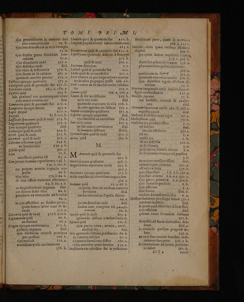 ejus generationem in mammis dari ante conceptionem 74. b 759a ejus duplex genus fecundum — Lau- rentium 75. | ejus abundantia und 31I.4.| ejus defectus unda. ibid. | ejus vires &amp; differenuz 379-b ejus ferum an fit calidum |— 380.a.. quomodo morbos generet — 272.2. Laíiuca ejusque qualitates 375.8. | Levigatio quid &amp; quomodo fiat 41o. b. quàm dextro latere vena fit íe- [ canda 353.4.| E Lierteria quid &amp; unde 307.b.309.b. | p à Ligamentum quid 46. b. an fentiapt 49.2. B Lingsza ejusque conformatio 100. b. ; ibid. guítatus organon ejus fubftantia carnofa przxcipua' pars guftans I64.b. [rS | ejus mufcult II0;4.| anunaliura quale nutrimentum | Limatio quid &amp; quomodo fiat 483 a. Linimeutum quid &amp; quomodo fiat 430. a. Lipotbyinia quomodo differat à Syncope 305. b. quid &amp; und 396.a. Locorum diverfitas 7.8. Lobotb quid &amp; quomodo fiat 422. . | Lotio quid &amp; quomodo fiat 310.a. Lres venerea an per exfpirationes venena- tasinalios propagari pollit 286. a.b. Lues venerea an fit morbustotius fubítan- tix Levitatis caufa 263.2. 289. a. 25I.a. Laetitia quid 393. b. | Lumen quid ; 196 .2. 198.a. hác prchenfi cur nonnumquam viram , Ligen &amp; Iux an differant 197. b. cum morte commutent ibid. | aníir ens reale ibid. Laminatio quid &amp; quoimedo fiat AII.4. quomodo requiratur in vifu 198, b. Lampreiia ejusque natura 381.2. &amp; coloy appareus an differat I99 a. JR Lapis Dexoar Sd. Papin eorumque qualitates 375.2. B Larysux 81. b.ror.b. | Lapulus ejusque qualitates. ibid. B La[fitndo fponianea quid &amp; unde. 303. b. ejus decoctioadcerevifam ^ 484.a. Leguminum qualitates 374.2. | Lux an fit color I97.4. H6 Lens ejusque qualitates ibid. anfübcolorecontineatur ^ — ibid. I Letbargus quid &amp; undé 304. b &amp; lumen an differant ibid.b. JN Ax? quid &amp; unde 307 Lycautbropia quid &amp; und 305. a. I Afuxeuz quid &amp; und2 301.a.| Aéeir quid 322. b. | Liberum arbitrium quid 229. b | an homini infit 234.a. b M. Libido quid 394.2. Lien 19. b. M ceratio quid &amp; quomodo fiat neceffarió genitus eft 635. a. 41I.b. Lien jecoris formam reprafentans 138. b. ! Macisejusque qualitates 348. b 13003 392 b.140.b. Maguitudinis depravate caufz — 343. b cur propter arterias copioías non, 93.2. pulíet 94. b. | Majorana ejusque qualitates 37 5. D. ejus ufus $76.b 64. b. | Malti confellio ad cereviliam coquendam de ejus officio variorem affertiones | 384. a. 63. b. 64. a. b. ' apre quid XI, a. 68. b. anfauguificationis organon ^ ibid. reípectu fitus ad inedium ventrem cur dicatur fedes rifus 64. b. pertinent ibid. potulenta ex ventriculo adfe trahit earum extreimiras Papilla dicitur 64.3.| 69.2. inejus affectibus an finiftro potius, | earum diverfitas undd ibid. | s] T z iisdem numm competat Vis pA a ilo erolWrL AA 24. b. Mania quid &amp; unde 305.a. quomodo differat à melancholia 15, | Manus quid IIo.b. ejus partes venz , arterig, nervi , imuífculi &amp;c. ibid. an fcemina calidior 10,3. à fcemina formànon differt — 480.2. citius movetur quam fcemina — 152.2. maxilarum parté, quam ín anteriore : 268.a. 122.b, Materia , circa. quam verfatur Medicus duplex 394. b per quam fanitas acquiritur triplex 359.2. 394. b. dixtetica quibus abfolvatnr | 258.2. pharinaceutica quibus abfolvatuz auxiliorum in. 2yreng 3 ejus diverfitas arguit effectum di- | verfum 25. E | Matrum imaginatio caü(a. fimilitudinis e£- figicl extraordinaria 120.4. Maxilla fuperior av. cur mobilis, rotunda &amp; exafpe- rata ibid. | Meatuum laxatorum caufz 262. b. 289.2, angu[!ie caufze ibid. Mediana Arabibus vena niera 47.4 * * . e AR r Media[linum quid 79.b ; : Medicina ars pra (tantitima 1.4; elt habitus ibid, inentis effectivus 330.4. eít ars I.4. qualis ars Ib. eft ars difficilis 224.2, | an fit fcientia $ $52 | quáàratione fcientia dicatur Y.a, an fit fcientia taeorica vel practica 205. an artium excellentiffima ibid. naturz legem obfervat 430. 4. eft natura fimia 25m. ejus fubjectum Y;b. 3.b. 330.2, ejusfinis ultimus — z.b. 4.a. 330. a, ejus partes prumarig — 2.a 324.b. ejus definitto perfecta X ib. ejus officium 2-23: ejus fontes ibid, b, eandem docendimethodus ^ 4,4, | Medicus fanitatem pro fcopo habeat 340 a naturam itnitetur ibid, in praxi quid obfervare debeat ibid, ejus officium ibid, quinam verus fecundum | Galenum: 327.b. detnediis ad finem ducentibus deli- beret ibid. a. in curando quofque progredi de- beat 332.2. an ex tribus tantàüm fontibus indi- , -cationesíuaspetat — 434.2, b, 1n eyvacuatione ad futura profpice- re debet 342. b. SfíÍí2 necef-