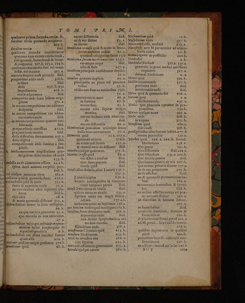 qualitates primz,fecundz;tertiz. ib. facultas tertia quomodo accipiatur. 402.b. facultas tertiz ibid. qualitates fecundz | confiderantur quatenus cum virtute calefaciendi j refrigerandi, humectandi &amp; ficcan- dijunguntur 397.b. 193.a. 194.b. ualitates evacuantes funt vel mant- fe(tz , vel occulta 397. a. materia fimplex unde petenda. ibid. LM ^ purgantium actio unde 358.b. m ordines ibid. bi dofis 431. b.432 m impedimenta 408. b. il, | cauíz adjuvantes ibid. M ^ compofitio unde fuam habeat origi- I ginem 579.2. 034] |  in eorum compofitione cür addantur ll dirigentia ibid. f. in eorum compofitione cur addan- Ihi], | tur confervantia ibid, )4, | . in eorum compofitione quatuor con- TE . fideranda ibid. Wi —preparationis neceffitas 410.2. Wf ^ praparationis modus ibid. kw — dofis difficulter determinatur 431 a. 6 ^—dofi triplex ibid. i ^ .compofitorum dofis fumitur à fim- m plicib. ibid. fcriptione obfervandus eft ordo [UA 433. b. 1j, Medalla an fit alimentum offium — 44.a b. WE fpinz doríi animati corporis pars. t ft k ibid. b. (gel ejufque natura ac vires 382.3. Lo 06. TN | ac Um xt f v6. 4 | Dil ife m y. atu | 315.8. famis &amp; appetitus caufa an ventriculum cibis repletum illa- batur ibid.b. ejus ufus ,-298. 8. &amp; maria quomodo differant 305. a. 64. b. exqua materia generetur 25.2. ejus mutatio, 1n non naturalem. 2/7. 8. mentum babet propinquior fit zqualitati ponderis 9.b T a0 UMS (QURE. earum differentia ibid. an &amp; eur doleat $2.a. an fentiat ibid. Membrana carnofa quid &amp; in cur in brutis cutim mobilem reddat 49.2. quomodo ad rigorem faciat 5 3.b Membrane fetum involventes tres Y 33.. earumque origo ibid. ufus &amp; finis 12710; Membrum principale confideratur duplici- ter 59.2. Membra quznam duplicia 64.. a. principalia an plura vel pauciora tribus Seti bs virilia non fiuntex mulieribus 73,b. 71.2. generationis in mare 66. a. in foemina 67. b. eorum finis 65.b. eorum ufus fuperat reliqua membra ibid. eorum tfactatio nüm adinitten- da ibid. eorum differentia 66.2. Menmbrorun genitalium utriufque fexus nulla vera convenientia 20.4. Memoria quid I2.a.207.a. quomodo vitietur 304.b. an etiam infit brutis loj: &amp; reminifcentia an differant — ibid. Mentba ejufque qualitates. 375: b. Mettinx cra(fa quid 89. a. cur diftet à cerebro Ibid. ejus finus quatuor ibid. tenuis quid ibid. Menfts alius Solaris,alius Lunaris x 36.b. 172. b. Lunaris triplex I 36. b. Solaris intelligendus in. computa- tione temporis partus ibid. | Menfe fexto natusan vitalis ibid. quinto natusan vitalis I306.a.| feptimo natus cur magis vitalis octayo 137.a.b. undecimo natus an legitimus 138.2. per Menfem Mediciquid intelligant 172.b. Menfium fluxus diminutus unde — 309. a. depravatus unde ibid. non dicitur fymptomaticus nifi modum excedat. ibid. ftillicidium unde 318.2. Menfiruum Chymicis quid 413. b. | Menfure Medicorum 433.b. Mex$ an omnibus una 216.2 cjus dignitas 21$.b. Mertkrii oficiumin generatione 435. a. Merula eju(que natura 380. b. A Mefenterium quid «6.b. Mejfpilorum vires 272!b. Metacarpii offa, mufculi XII.a. Metaflaffs non fit perarterias ad articu- los tn colica 5o. b. Mera éxuois an poflibilis 220.b, Metbodici 2.b. | Methodus Medezdi 327.2. 330.2, generalis in praxi medica neceffario requiritur 327. a. docendi Medicinam 4. 8. Metus quid 394. b. Mitio cruenta unde 310. b. purulenta unde ibid. 1nvoluntaria unde ibid. M:va quid &amp; quomodo fiat 416.2. Mixtio quid 5.2. quid Hermeticis. 437.2. Modus quo phantafia operatur in pr«- gnantibus. I 30.b. Maror ejufque noxa 394. a. Mola unde 308. b. in virgine 311. b. Monflrum quid 480.a. ejus caufa 308. b. prodigii inftar olim fuerunt habita.477. b eorum productio 129.2; 244.4. 244.b. fecund. Hermeticos 438.a ejus genus 241.b, ejus differentia 1b1d.244.a. ejus fubjectum 232.2. 241b. ejus diverfa genera ibid. ejus fumma genera; an tria. 247.b. Morbus quid. qua ratione privatio dicatur 337.2. an fit ens privativum 244.b. an fit affectus ibid. an &amp; quomodo permanentiam ha- beat 245.42. an conveniat humoribus &amp; fpiriti- | bus ibid. b. an rectius affectus contra vel prz- ter naturam dicatur 246.4. an tnaterlam &amp; formam habeat. 266. a. an finem habeat ibid. quomodo materiam, formam &amp; finem habeat 269. b. dpliciter confiderari poteft 266. a adeffe poteft , falvo calido innato. 438.b. quilibet ingeneratur in qualibet parte 440.b. przcedens impedit cadaveris con- fervationem 147. b. an actiones iminediateIxdat 246.b ; Sii inte