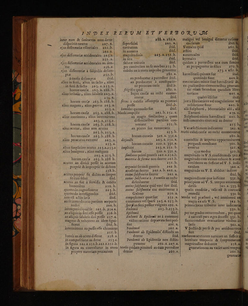 inter eum &amp; fanitatem num detur difpotitió neutra 247.8. ejus differentiz eflentiales — 241. b. 244.8. ejus diffzerentix accidentales 243.2. 252.4. ejus diferentie accidentales an. den- tur 256.4. | ejus differentiz à fübjedis X OB pte 253xb4] à caufis defumptae ibid. aliusin fieri, alius in fa&amp;o , alius | .in fieri &amp;facto |. 243. 2.253. 2. | horumcaufz | 263.2.288.b. | alius lethalis , alius falubris 24 5. a. | 23 horum caufz . 265. b. 288. b. alius magnus ; alius parvus 243.4. 2400. horumcaufz —263.2.288.b. alius continuus , alius intermittens 24344,2501. horum.caufz 263.b.288.b. aliusacutus, alius non acutus 243.b.253.a. | | | horuncaufe 263.b.288.b. alius peracutus extreme 243.2. 25214. alius fimpliciter acutus 243.2.2 53.2 alius benignus , alius malignus 243.2. 25 3. b. horum caufz 263.b.288 b. acutus an dividi poílit in acutum proprié &amp; improprie fic di&amp;um 258.b. acutus proprid .fic dictus an femper fit cum febri ibid. acutus an fiat à fervidis &amp; calidis humoribus 209. b. quomodo cognofcantur 243.b. quofnodo invetligandus ibid. non eft actio lia ibid. an fit immoderatio partium eorporis nofiri 246.b. intemperiei quidfit 241.b. 254.. Analiquisin ferieffepoffit 256.b. an aliquis falubris dici potfit 257.2. magnus &amp; vehemens an. idem figni- . ficent ibid. b. intermittens an poffit effe chronicus 25Tb. brevisanabacutodifferat ^ 258.a. in compofitione an detur 2534. infigura 242.a 25 1.b.242.a.2 5 1.b. 288.2. 389.2. fuperficiei 242.2. cavitatum ibid, in numero ibid. magnitudinis 243.2, 251. b. in fitu ibid. feluta unitatis ibid. per confenfum an fit morbus 2 5 5. b. calidus an'à niotu improbo generetur | 281.2.) an producatur à putredine ibid. | au producatur à. conítipatio- nepororumcutis ^ ibid.b.| frigidus quid 282.2. hujus caufz an recté enume- rentur ibid. [ccs à calidis affumptis an generari pothit ibid.b. humidus quomodo fiat ibid. | 242)b.252.4: an magis fimilaribus , quam diifimilaribus partibus con- veniant 21:7 b an plures fint enumeratis 25 3. b. horum curatio 329.2. 331.3. disjunt 243.3. 252.42. horum curatio 229.2. 331.2. impliciti 243.2. 252. b. horum 329.2. 331. a. frmilares primi generis 24 1.2.2 54.5, materia &amp; forme non dantur 241.b. 25I. b. organici fecundi generis 242.b.| ecculiian dentur | 249.2. b. 441. a. totius fabflantie dantur 242.2. totius fuabflantie à . Fornelio an recte defcribantur ibid. | totius fubflaniie quid veré fint ibid. z0tius fübflentie cur. ómttantur à Galeno 250.4. a compofitionis apes 252.4 communes velfparfi 243.2.253. b [paran fieri potlint vulgares 291. a Endemii 243. b.253.b. Epidemii ibid. Endemii &amp;; Epidemii an à communi victus ratione depravata fieri poí- fint 291.4, Paudemet 261.4. Tandemii ab. Epidemiis! diftincti an dentur ibid. Pandemii ab Epidemiis non diftin- guuntur 292.2.247.42. propter materiam peccanteu dentur 260,2. | | i | maligni vel benigni dicuntur ratioBe | caufarum ibid. d Vernales quid 261. bg zítivi ibid3 autumnales ibid; | hyemales ibid s | quidam à parentibus una cum feminea. an propagentur in filios 2772.b 273.a 481. b 2H hzreditarii quinam fint ibid 9 . quomodo fiant 449. b13 | mercuriales minus funt hxreditarir 1528 ex qualitatibus elementaribus géneransl tur etiatt fecundum quosdam Herz? fneticos 441.28 quales illi (int ibid23 juxta Hermeticos vel coagulatione vela refolutione fiunt 440. b alii Sulphuret , Mercuriales alii , alii Tartarei 439. a8 Sulphurei minus hereditarii 440.b71| inftrumentales contrarii an dentur :| i 253.b n Vanzfíecionemindicantes ^ 341.24] | Morbi calidicaufz anrecté enumerentur)|.  280. bd concoctio &amp; impetus opportunitatem | purgandi monítrant 360. b, n eventus 321. 328 ejus modus 320. b magnitudo in V .S.confideranda n4) magnitudo cum virium robore &amp; xtate Vut confittente an fufficiat ad V. S. indi- || ! candum 344.2, || i magnitudo an V. S. abfolut? indicet — | v ibid. bd| we magnitudinem quz indicant —331.b4M] principium ad V. S. tempus accommose Mu datifs 240.2. 333. b qualis conditio , talis eft &amp; contrariif| ' remedii 330. 3I. ! magis ex ufu V.S. 342. b. ' primus locus tribuitur inter indicantia]] 330. b.3 per tot gradus occurrendum , per quot | à naturali pars egra deceifit 331. bad]. ' fuccurrendum evacuatione viribus il- Iafis 342.4. V Sectio &amp; perfe &amp; per accidens coral]. : fert ibid] u Merborum acutorum naturam an. fufficit al]. brevitate temporis &amp; fymptomatumgl. !' magnitudine deducere. 258.ag| : generationem an variet anni tempugil]. i 260.b generati