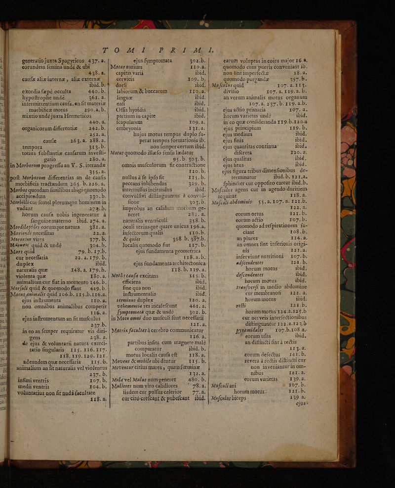 T. .O. M. 1 BO Vu. T generatio juxta Spagyricos. 437. a. ejus fymptomata 3o2.b. earum voluptas in coitu major X6 8. M eorundem femina undé &amp; ubi Motus aurium IIO.a. quomodo cum pueris conveniant ib. 1 M0 438. a. capitis variá ibid. non fint imperfectzc 18.2. M caufz alieinternz , alie externc cervicis 109. b. uomodo purgandz 357.b. UN ibid.b. dorái ibid. | Mufealus quid I07.4.II3. (ME . exordia fzpé occulta 440.b.| . labiorum &amp; buccarum IIo.a.| divifio 107.2. I19.a. b. E hypoftrophe undé . S61.a. linguz ibid. | an verum animalis motus organum D intermittentium caufa, enfitmaterie | —nafi ibid, | 107.2. z37. b. 119. a.b. i morbificz motus 290.2. b. Offis hyoidis ibid. ejus actio primaria IS7. 2.  mixtio und?;juxta Hermeticos | partium in capite ibid. | horum varietas unda ibid. ^ : 440.4. Ícapularum IC9.a2. ineo quz confideranda 119.b.120.a ii i erganicorumdifferentie . 242.b.| embryonis 131.2. ejus principium 119. b. ru ^ 2:62. 2. hujus motus tempus duplo fu- ejus rnedinm ibid. ht caufx 263.2. 288.3. perat tempus formationis ib. ejus finis | ibid. itd tempora 313. b. | non femper certum ibid. ejus quantitas continua: ibid, Qbi] totius fübftantis caufarum invefti- | Motus quomodo illzfo fenfu lxdatur difcreta 120.4; tw gauo 280. a. / 95.5. 202: 1: ejus qualitas ibid. «fin Morbortm progreffu an V. S. iterandz omnis mufculorum fit contractione ejus fitus. : ibid. dil 355.2. 120.b. ejus figura tribus dimenfionibus de- sl poft. Morborum: differentias an de: caufis nullus à fe ipfo fit F15.b. terminatur ibid. b. I21.a. 56 morbificis tractandum 265. b. 226.a. peccans inhibendus 329. b. | fphincter cur oppofito careat ibid.b, - RMerbos quosdam tünilibus abigi quomodo intermiffus incitandus ibid; | Mufculus agens cur in agendo duritiem A accipiendum 330. b. convulfivi diflinguuntur. à convul- acquirat I19.4. ng Morbilli cur femel plerumque hominem in fione 303. b. | Mufcali abdominis: $$.2.Y07.2. I21X.b. wl yadant 273. b. improbus an calidum morbum ge- I22.42. MUN . horum caufa nobis iugeneratur à neret 28I.2. eorum ortus I2I.b. m fanguinermaterno ibid. 274.a. naturalis ventriculi 12:15 $5. b. eorum actio TM, ENTE b. UN Mordilapides eoramquenatura — 381.2. oculi utriusque quare unicus I96.a, | quomodo adrefpirationem fa- ar dMoriendi neceffitas 22,2: infectorum qualis xIo.b. ciant 108.b. ul Mererzm vires 377. b. &amp; quies 468. b. 387.b. an plures CCP XA 97 BM quid &amp; unde 304. b. localis quomodo fiat 117.b. an omnes fint inferioris origi- i Mors quid 79. b. 17.b. ejus fundamenta geometrica uoc d UTR EZI.a. ij cur neceffaria 22.2. 179. b. 118.a.b; inferviuntnutritioni: Io7.b. ag dupkx ibid. ejus fundamenta architectonica ad[cendentes 121.b. T naturalis quz X48. a. 179. b. II8. b. x19. a. horum motus ibid  i. violenta qua 180.a. | Meths caufa excitans X15:b. defcendentes ibid. W6. animalium cur fiat in momento 146. b. efficiens ibid. horum motus. ibid. mg Mor/(li quid &amp; quomodo flant — 429.b. fine qua non: ibid. tranfver( in medio abdomine:  Moins ammalis quid 106.b. 11 5.b.116.a. inftrumentalis ibid; curmembranofi — x22. a. - ejus 1n frumenta IIO.4. ieyminus duplex 120.4; horum motus- ibid. - non. omnibus animalibus competit| ^ vehementia res irncalefeunt 461.2. eetti I2i.b. i 4 » 116.a.| Jymptomatá quz &amp; unde 392. b. horum motus 124.2.125.b m ejusinftrumentum an fitmnufculus — |in Mou omui duo mufculi funt neceffarii cur ne: vets interfectionibus m | 237.b. Py Í I2I.à. diftinguantur 122.2.123.5 il ineoaníemper requiratur vis diri- | Motrix faculiasà c rebro communicatur pyramidales 107.b.108.a. - gens 2538..a. et IIÓ.2. eorum ufus ibid. sil de ejus &amp; voluntarii natura: exercl- partibus infita cum magnete mala an dillin&amp;i fint à rectts id tatio fingularis: II5. II6. II7. comparatür ibid. b, 113.4. ud II8. I19. I20. I2I. motus localis caufa eft Ir8.a. eorum defe&amp;tus. 141: b. ran adeundem qua neceffaria XA. b. | Movers &amp; mobile ubi dentur II. b. revera à redis diftincti cur jj animalium an fit naturalis vel violentus | Moventarcitius mares ; quamfoemina non inveniantur in om- uicit tU 5 237. b. 132.2. nibus : 121.2. us infimi ventris Io7. b. Mula vel Mulus num gefieret 480. b. 20. o. Corum varietas 139. ki  medii ventris : X04. b. Mulieres num viro calidiores 78.a. | Müfculiani IO7. D T voluntarius non fit nudá facultate lisdem cur pulfus celerior 7A or horum motus - I : I.b. M I18.a; curcitó-crefcánt &amp; pubefcant ibid. | Mufculus biceps H » is p $a -