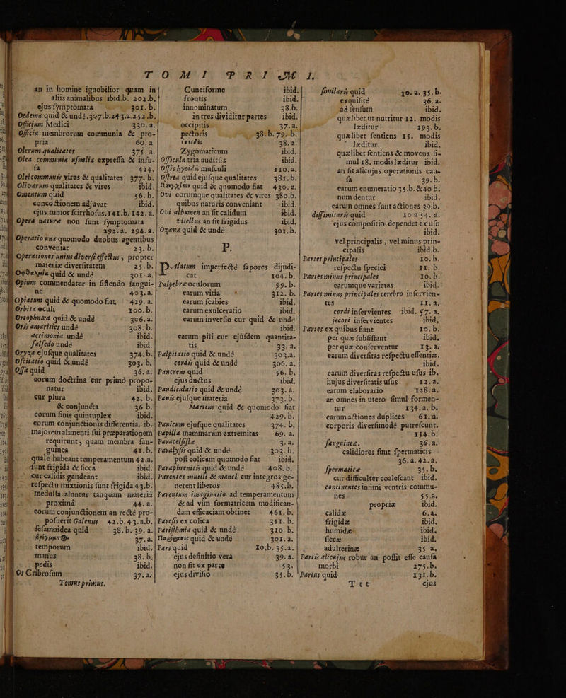 T a ejus fymptomata 3or. b. Mi Oedema quid &amp; und.3o7.b.24 3.2.2 52.b. 1 330. a. | | ] | | d | Officium Medici ! j i Ga pria 60.a ME Olerumqualitater— 375.a. (ME Olea commenia ufintlia expreffa &amp; infu- i fa 434. 14d Oleicommutis yixes &amp; qualitates | 377. b. ^4 Olivarum qualitates &amp; vires ibid. 7M Omentum quid $6. b. E conco &amp;ionem adjuvat ibid. 5 ejus tumor fcirrhofus. r41.b. 142.a. ih T Opera uatWre non funt fymptomata bull 292.23. 294.4. O0; MPSTS UPOURVP Mt Cuneiforme ibid. frontis ibid. | innoininatum 58.b. intresdividitmrpartes —— ibid. occipitis 37.2. pectoris 38.b. 79. b votidic 38.2. Zygomaticum ibid. Offickla tra audits ibid. Offi s byoid:s raufculi IIO.a Offrea quid ejufque qualitates 381. b QT XÍv quid &amp; quomodo fiat | 430. a. Ovi corumque qualitates &amp; vires 380.b. quibus naturis conveniant ibid. Ovi albuinen an fit calidum ibid. viiellzus an fit frigidus ibid. Ozxen4 quid &amp; unde 301. b. 7/44 Operatio vna quomodo duobus agentibus il conveniat 23. b. Pp. TM Operationes units diver(reffetius , propter | 1i materiz diverfitatem 25.b. posses imperfe&amp;e fapores dijudi- 74 Oe «Nez quid &amp; und? 301.4. cat 104. b. tiM Opium: commendatur in fiftendo fangui- ! Palpebre oculorum 99. b. E ne 403.2. earum vitia 312. b. IMOpiatum quid &amp; quomodo fiat : 429. a. earum fcabies ibid. ! Orbita eculi 1oo.b. earum exulceratio ibid. 'Ortopbnaa quid &amp; unde 306.a. earutn inverfio cur quid. &amp; unde Ori; amarities unda 308. b. |j ibid. UI acrimoxia undé jbid. earum pili cur ejüfdem quantita- M. falfedo unde ibid. tis 33.2. | id Oryaa ejufque qualitates 374. b.| Palpitatio quid &amp; unde 303.2. | ilg Ofcitatio quid &amp; und? 303. b. cordi; quid &amp; undd 306. a. ».1 O/f« quid ; 36.a.|Pascreas quid. 56. b. | (LE . eorum doctrina cur primo propo- ejus ductus ibid, di . —. matur ibid. | Pandicalatio quid &amp; undé 303. a. | M cur plura 42. b. | Panis ejufque rfiateria 3b b. M &amp; conjuncta 36 b. Martius quid &amp; quomodo fiat | eorum finis quintuplex ibid. 429.b. IM ^ — eorum conjunctionts differentia, ib.| Paricum ejufque qualitates 374. b. i | majorem alimenti fui przparationem | Papill« mammarum extretnitas 69. a. a. requirunt, quam membra fan-|Pavacelftfle 3. à. 1 guinea 41. b. | Paralyfis quid &amp; unde 303. b. i quale habeant temperamentutn 4.2.2. pott colicam quomodo fiat ibid. | E dunt frigida &amp; ficca ibid. | Paraphrenitzs quid &amp; unda 408. b. | JE .. eurcalidis gaudeant sg s o refpetu mixtionis funt frigida 43.b. ) |] m-. proximá 44.8. nerent liberos 485.b. &amp;ad vim formatricem modifican- m eorum conjunctionem an recte pro- dam efficaciam obtinet 461. b. o pofuerit Galenus / 42.b. 4 3. a.b. | Parefts ex colica 311. b. ia fefamoidea quid 38. b. 39. a. | Pariflbmia quid &amp; unde. 410. b.  EEUU 37.2. | laejessit quid &amp; unde 301.à. : i temporum ibid. | Pars quid ». I0,b.55.a nj manus 38. b. ejus definitio vera 39. a. T i pedis ibid. non fit ex parte 53. | 418 9: Crbrofüm ] 7. a. ejus divifio 35.b. 1 Tomus primus. I. ffmilayi quid 1o. a. 35. b. exquifite 36. a. ad (enfum ibid. qualibet ut nutritur I2. modis Ixditür 293. b. qualibet fentiens 15. modis ' deditur ibid. quzlibet fentiens &amp; movens fi- muli8.modisleditur ibid. an fit alicujus operationis cau- fa 39. b. earum enumeratio 3 5.b. &amp;4o b. num dentur ibid. earum omnes funt actiones 29.b. di(fimitarzs quid XOd 54.4. ejus compofitio. dependet ex uft: ibid. vel principalis ; vel minus prin- cipalis ibid.b. Partes pyincipales Io. b. retpectn fpeciei Ir. b. Partes minus principales I0. b. earumque varietas ibid. Paytes miuus principales cerebro 1nfcrvien- tes II.4, covdiinfervientes — 3bid. $7. a. jecori infervientes ibid, Tartes ex quibus fiant Io.b. per qua fubfiftant ibid. per qua conferventur 13.4. earum diverfitas refpectu effentiz. ibid. earuin diverfitas refpe&amp;u ufus ib. hujus diverfitatis ufus Í2.3. earum elaborario 128.a. an omnes in utero fimul formen- tur : 134.2. b. earum actiones duplices 61.3. corporis diverfimode putrefcunt. 154.b. fauguinee. 36.a. calidiores funt fpermaticis 56.2. 42.8. Jpermatice 35. b. curdifficulter coalefcant ibid. continentes infi ventris commnu- nes $5.8. proprie ibid. calid:e 6.2. frigide ibid, humide ibid. ficcae ibid. | adulteríne $35 a. Paris; alicájus robur an. poffit effe caufa morbi 275.b. Pariun quid I31.b. q'tt cjus € /— Ntó se
