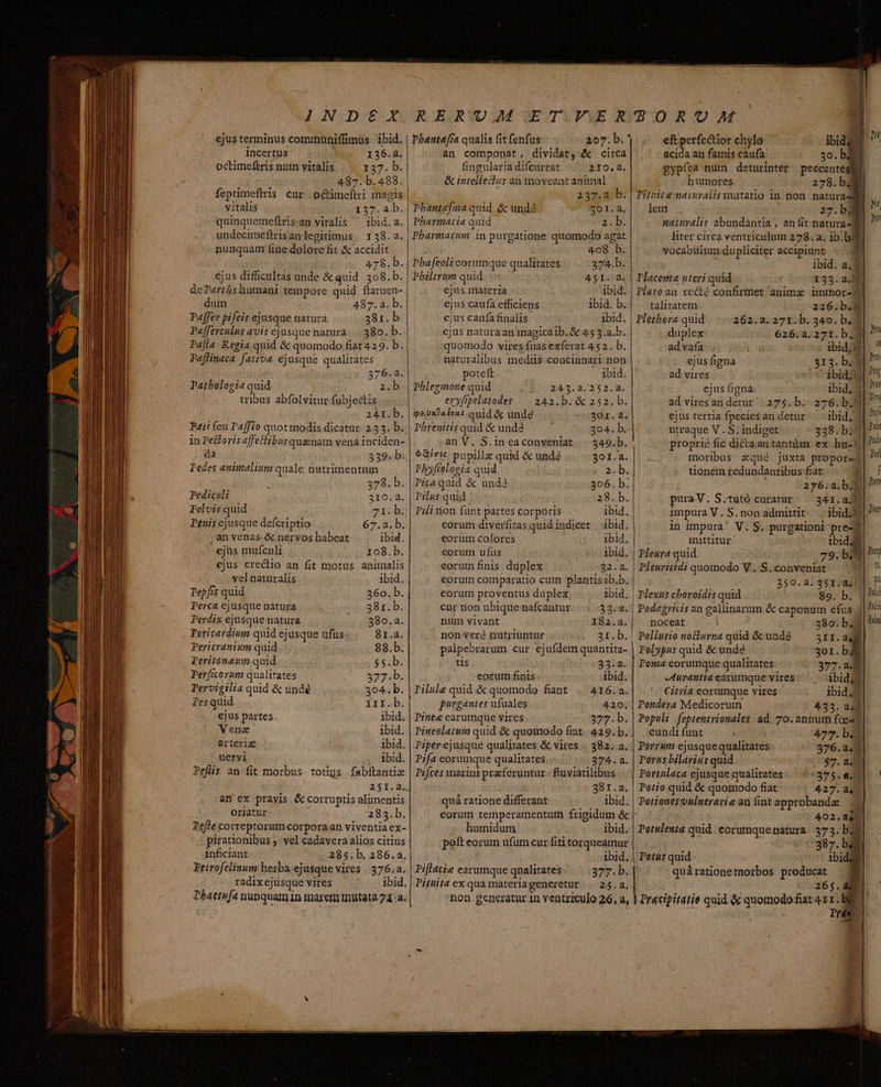 ejus terminus comihüniffimüs ibid, incertus 136.2. octimeftris num vitalis f37.0. 487. b. 483. feptimeftrris Cur. octimeftri magis vitalis 137.2. quinquemeflrisan viralis ^ ibid.a. undecimeftrisan legitimus. 138.2. nunquam fine dolore fit &amp; accidit 478.b. ejus difficultas unde &amp; quid. 308. b. deTartas humani tempore quid ftatuen- dum ! 487. a. b. Pa[fer pifcis ejusque natura 381. b Pafferculus avis ejusque natura... 380. b. | Pafla Regia quid &amp; quomodo fiat429. b. | Paflinaca [atzva ejusque qualitates t.376.28. Pathbologia quid 2.b tribus abfolvitur fubjectis 24x.b. Pati feu Pafío quot modis dicatur. 2.33. b. in Petforis affetibus quanam vena inciden- da 339. b. Pedes animalium quale nutrimentum 378. b. Pediculi 310.2. Telvis quid 71b. Deuis ejusque defcriptio 67.a. b. ,an venas. &amp; nervos habeat ibid. | ejüs mufcnli 108.b. ejus erectio an fit motus. animalis vel naturalis ibid. Tepfzs quid 360. b. Perca ejusque natura 381. b. Perdix ejusque natura 380.2. Pericardium quid ejusque ufus. 8r.a. Pericranium quid. 88.b. peritoneum quid jab: Ter icorum qualitates 577.b. Pervigilia quid &amp; unde 504. b. Pes quid. III.b. ejus partes. 1bid. Vene. ibid. arterix ibid. nervi ibid. Peflis an-fit morbus. totigs. fabitantiz an ex prayis &amp; corruptis alimentis oriatur 283.b. Peflé correptorumcorporaan viventia ex- pirationibus vel cadavera alios cittus inficiant 285. b. 286.2. Fetrofelinum herba. ejusque vires | 576.a. radixejüsque vites . ^ ibid. Pbaerufa nunquam in marem mutata 71 a. 207. b. 7 fingularia difeurvat 210,48, ejus matería ejus caufa efficiens ejus caufa finalis eorum proventus duplex, cur rion ubique nafcantur nüm vivant non veré nutriuntur 408 b. : 37A.b. 451.2, ibid. ibid. b. abid. poteft ibid. Phlegmone quid 243.23.252.- eryftpelatodes —. 242. b. &amp; 252. b. gauxlalvat quid &amp; unde 2301. 4. Pbhrenitis quid &amp; unda 304. b.- an V. S.ineaconveniat | 349.b. | eSíeic- pupillae quid &amp; unde 301.2. Pbyffelogia quid ) 2.b. Pica Quid &amp; und 306. b: Pius quid 28. b. Pili non funt partes corporis ibid, eorum diverfitas quid indicet | ibid. eorum colores ibid, eorum ufus ibid. eorum finis: duplex 32.2. ibid,.| 53:8. I32.2. 51. b. tis i eorum finis purgantes ufuales quá ratione differant humidum 33.2. ibid. 4I6. a. 420. 377.b. 374.2. 38r.a. ibid. ibid. ibid.. 377. b. 2:35. 2, T id ; -eitperfectior chylo | .. - &amp;cidaan famis caufa 3o. b gypíea num. deturinter | peccantes humores 278. b Tituita navalis mutatio in non naturas lemi . :7. v uaturalis abundántía ; anfit natura- liter circa ventriculum 278. a; 1b.b9g vocabulum dupliciter accipiunt -.. 30 ibid. a. Tlacenta uteri quid 135. 2080 Plato an recte confirmet anima: immor- talitatem 226.b.I Plethora quid 262.2. 271. b. 340. b. 3 duplex -626.a. 271. b 13 ad vafa ibid; ejus figna 413. b. 3 ad vires ibid. ejus figna: ibid, | ad viresan detur 27$.b. 276.b2 j ejus tertia fpecie$an detur ^ ibid, utraque V . S. indiget 338: b3] proprie fic dicta an tantom. ex huztj| moribus zqué juxta propore4| tionem redundantibus fiat i 276.a.b38 puraV. S.tutó curatur | 341.2] impura V . S. non admittit in impura' V.S. purgationi pre- 2| mittitur ibid 79. * Pleura-quid 4 Pleuriitdi quomodo V; S. conveniat 350.23. 351;a41] Plexus choroidis quid 89. b. | Podagricis an gallinarum &amp; caponum efus. noceat 2 3890. b. Pollutio woflurna quid &amp; undà — 3xr. ae Polypus quid &amp; undé got. * Poma eorumque qualitates |377.2 4 Iturautia earumque vires: ibidzd Citria eorumque vires ibid. s Pondera Medicorum 433. ad Populi feptentrionales: ad. 70. annum foe2d| cundi funt 477. b.3 Porrum ejusque qualitates: 376.3. Porus bilarius quid $7. 338] Portulaca ejusque qualitates 375. e Potio quid &amp; quomodo fiat 427. a47| Potionesoulnerarie an fint approbande |. ! 402.222 Potulenta quid . eorumque natura |. 373. b28 - 387. b vt abid Potus quid quárationemorbos producat | t. 265. Precipitatie quid &amp; quomodo fiat 4x1. D. p bri