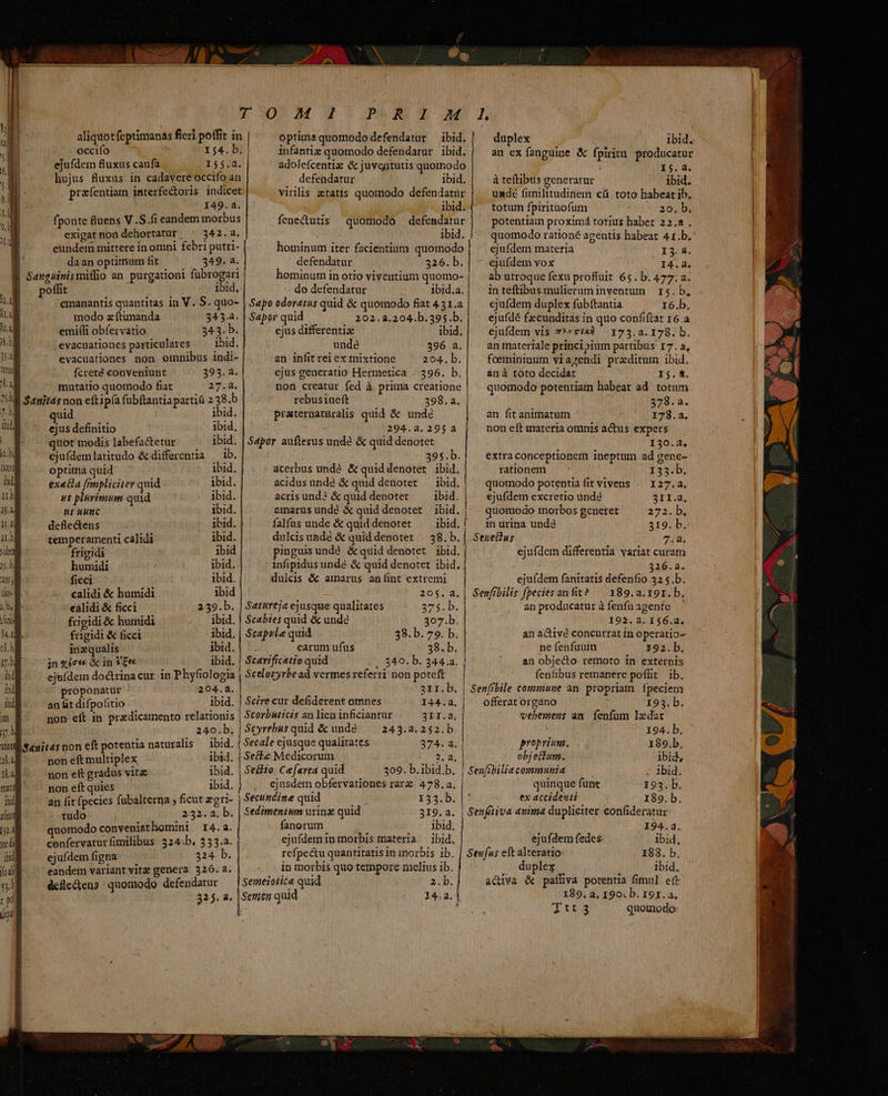  occifo 154. b. infantiz quomodo defendatur ibid. ejufdem fluxus caufa 155.2. adolefcentiz &amp; juventutis quomodo | ü hujus fluxus in cadavereoccifo an defendatur ibid. | praíentiam interfectoris indicet: virilis ztatis quomodo defendatur ; 149. a. j ibid. a fponte fluens V .S.fi eandem morbus fenectutis — quomodo defesdatür d exigatnondehortatur ^ 342.a. ibid. a eundem mittere in omni febri putri- hominum iter facientium quomodo Ü' daan optimum fit 349. a. defendatur 326. b. B Sanguinismiffio an purgationi ipiis n hominum in otio viventium quomo- B poffit ibid. do defendatur ibid.a. 1a emanantis quantitas in V. S. quo- | Sapo odoratus quid &amp; quomodo fiat 431.2 in modo zftimanda 343.2. | Sapor quid 202.2.204.b.395.b. na) 'emifli obfervatio 343. b. ejus differentiz ibid. i - evacuationes particulares ibid. unde 396 a. 4 evacuationes non omnibus indi- an infit rei ex mixtione 204. b. TUDO fcretd conveniunt 393. a. ejus generatio Hermetica . 396. b. Lm  mutatio quomodo fiat 27.2. non creatur fed à prima creatione ^l Sanitas non eitipía fubftantiapartiü 2 38.b rebusineft 398.2. nh quid ibid. praternaturalis quid &amp; unde did ejus definitio ibid. 294.2.295 a ^ -— quotmodis labefa&amp;tetur ibid. | $apor aufterus unde &amp; quid denotet ub ejufdemlatitudo &amp; differentia ib. 395 .b. tre optitna quid ibid acerbus undé &amp; quid denotet ibid. iid exatta [impliciter quid ibid acidusundé &amp; quid denotet — ibid. b et plivimum quid ibid acris und3 &amp; quid denotet ibid. 9. ut uunc ibid amarus undé &amp; quid denotet ibid. TE defle&amp;ens ibid falfüs unde &amp; quiddenotet —— ibid. 1.5) temperamenti calidi ibid. dulcis undé &amp; quid denotet | 38. b. side frigidi ibid pinguisundé &amp;quid denotet ibid. 7A) humidi ibid. infipidus unde &amp; quid denotet ibid. i05, ficci ibid. dulcis &amp; amarus aníint extremi li- M. calidi &amp; humidi ibid : 205. 2. b B ealidi &amp; ficci 239.b. | Satureja ejusque qualitates 375. b. Vans frigidi &amp; humidi ibid. Scabies quid &amp; unde 307.b. m frigidi &amp; ficci ibid. | Scapule quid 38. b. 79. b. og inzqualis jbid. .. earum ufus 38. b. y. jn £ice« &amp; in £e ibid. j Scarificatio quid , 540. b. 344 a. bid ejufdem doctrinacur in Phyfiologia Scelotyrbead vermes referri non poteft bil proponatur 204.3. | iid an t difpofitio ibid. Scire cur defiderent omnes 144.2.  non eft in pradicamento relationis Scorbuticis an lien inficiantar 3II.2, T : | a40.b. Seyrrbus quid &amp; unde 243.2.252. b. dul S4uir4snon eft potentia naturalis — ibid. | Secae ejusque qualirates 374. a. nu non eft multiplex ibid. Secle Medicorun 202. m non eft gradus vitz: ibid. Sefhio Cefavea quid ^—— — 309.b.ibid.b. M B non eft quies ibid. . €j usdem obfervationes rarz- 478.3. jid an fit fpecies fubalterna , ficut zgri- Secundimne quid | 133.b. suni tudo 232.2. b. | Sedimentum urinz quid 319. a. [2.4 quomodo conveniathomini 14. a. fanorum. À D ibid ndi confervaturfimilibus 324.b. 333.a. ejufdem 1n morbis materia ibid. ^ fosuscwiywin 424. b. refpectu quantitatis in morbis ib. [odi eandem variant vitz genera 326. a. , in morbis quo tempore melius ib. Th defle&amp;ens quomodo defendatur — |Semeiotica quid 2-b. T 32 $. à. |Setien quid 14.2. | nd aliquot feptimanas fieri poffit in optimaquomodo defendatur — ibid. | | duplex an ex fanguine &amp; fpiritu producatur ; I5. 4. à teftibus generatur ibid, uade fimilitudinem cü toto habeat ib. totum fpirituofum 20, b, potentiam proximá totius habet 22.2 . quomodo rationé agentis habeat 41.b. ejufdem materia 15.3. ejufdem vox | 14.4. ab utroque fexu profluit 65. b. 477. a. in teftibus.mulierum inventum I$. b, ejufdem duplex fubftantia 16.b. ejufdé fzcunditás in quo confiftat r6.a ejufdem vis 7^esixà 175.2. 178. b. an materiale principium partibus 17. a, foemininum viazendi prxditum ibid, anà toto decidat I5.8. quomodo potentiam habeat ad. totum 378.a. an fit animatum 178.2. non eft materia omnis actus expers 130.4, extra conceptionem ineptum ad gene- rationem 133. b. quomodo potentia fit vivens «— 127.2, ejufdem excretio undé 31I.a, quomodo morbos generet 273. b; in urina unde 4319. b, Senectus 2:9 ejufdem differentia variat curam 326.2. ejufdem fanitatis defenfio 32 5.b. 189. a. I9I. b, an producatur àfenfuagente — 192.3. 156.2. ar activé concurrat in operatio» ne fenfuuin 192.b, an objecto: remoto in externis fenfibus remanere poflit ib, offerat organo 193. b. vebemen: am íenfum ledat 194. b. proprium. 189.b. objettum. ibid, | Senfrbilia communia ; Abid. quinque fünt I95. b. ex accidenti 189. b, 194.43. ejufdem fedes: ibid, Senfus eft alteratio: 188. b, duplex lbid, acdiva &amp; palliva potentia fimul. eft 189, a, 190. b. 191.3, Ttt 3 quomodo: X Nn es -— NS x rd p MN E p cx ^y x ADU
