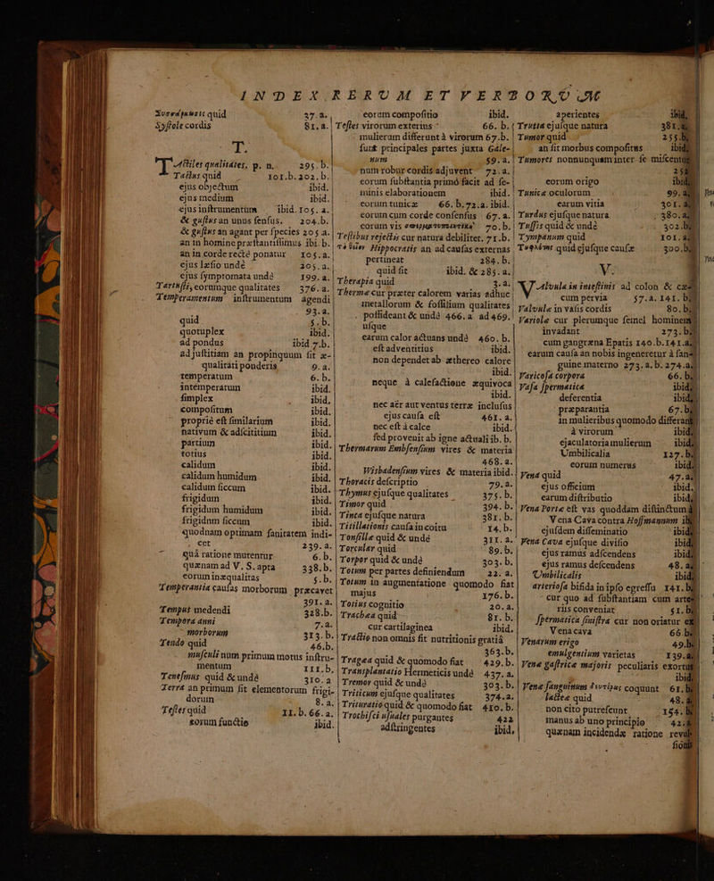 Xoses tatc quid 37.2 Syffole cordis 81.4. T. T 8e qualitates, p.n. 295. b. Tatusquid — — Yo1.b.202.b.| ejus Hie ibid. | ejus medium ibid. ejusinftrumentüm ^ ibid.1o5. a. | &amp; guflusan unus fenfus. — 204.b. &amp; grfius an agant per fpecies 205 a. an 1n homine przttantiflimus ibi. b. &amp;nincorderecté ponatur — Yo$.a. ejus lzfio undé 205.2. ^. -ejus fymptomata und2 199. a. Tarthfli,eorumque qualitates — 376.a. Temperamentum | inftrumentum — agendi quid quotuplex : ad pondus ibid 7.b. adjuftitiam an propinquum fit «- qualitati ponderis temperatum intemperatum fimplex compofitum ; proprie eft fimilarium nativum &amp; adícititiumn partium totius calidum £alidum humidum calidum ficcum frigidum frigidum humidum frigidnm ficcum quodnam optimam fanitatem indi- cet 239.a. 2$ lí quà ratione mutentur 6.b. quanam ad V. S. apta 338.b. ^. eoruminzqualitas 5.b. Temperantia caufas morborum pracavet 391. a. 328.b. 7.2. Tenpus medendi Tempora anni morborum 515. b. Tendo quid 46.b. mufeuli num primum motus inftru- mentum III.b, Tenefmus quid &amp; undà 310:a Ierr4 an primum fit elementorum frigi- dorum 8. a. Tefles quid II.b. 66.a. sorum functie ibid. eoram compofitio ibid. TTefles virorum exterius 66. b. mulierum differunt à virorum 67.b. funt principales partes juxta G4le- num; ; num robureordisadjuvent — 72.a. eorum fubftantia primó facit ad fe- ininis elaborationem eoruntunicz ^ 66.b.72.a. ibid. eoruin cum corde confenfus | 67. a. aperientes Trutta ejuíque natura Tumor quid anfitmorbuscompofitws — Tumores nonnunquaminter fe mifcent eorum origo Tuntce oculorum earum vitia Turdus ejufque natura Te[Hibus vejettis cur natura debiliter. 7r.b. ertineat 284. b. P quid fit ibid. &amp; 285.2. Tberapia quid 3.4, Therme cur przter calorem varias adhuc | inetallorum &amp; foffilium qualitates: . potlideant &amp; undà 466.a. ad 469. ufque earum calor actuans undà — 460. b. eft adventitius ibid. non dependetab zthereo calore ibid. neque à calefactione zquivoca ibid. nec aérautventus terre inclufus ejus caufa eft 461. 2. nec eft à calce ibid. fed provenit ab igne actuali ib. b. Wisbadenfrum vires. &amp; materia ibid. Tbhoracis defcriptio 79.2. 375. b. 394. b. 381. b. 14. b. 31r; 2. 89. b. Tinca ejufque natura Tonfrlle quid &amp; unde Torcular quid Torpor quid &amp; unde 303. b. Totum per partes definiendum 22. 2. Totum 1n augmentatione quomodo fiat majus 176. b. Totius cognitio 26.4. Tracbea quid — 8r. b. cur cartilaginea ibid. Tratlio non omnis fit nutritionis gratiá 363.b. 429.b. 437.2. Tragea quid &amp; quomodo fiat Transplantatio Hermeticis undà Tremor quid &amp; undà 303. b. Triticum ejufque qualitates 374.2. Trituratio quid &amp; quomodofiat | 4ro. b. Trothifci ufuales purgantes 422 adítringentes ibid, Tympanum quid Tve^éw quid ejufque caufz Ms Nonas in inteflinis ad colon &amp; ces ^ eum pervia $7.a. 141. bot Valvule in vatis cordis 8o.b; 7 Variole cur plerumque femel hominem? invadant 273.58 cui gangrana Epatis 140.b. Ier: earum caufa an nobis ingeneretur à fane? guine materno 273.2. b.274.a4 Varicofa corpora 66. b. Vafa Jpermatice ibidz. deferentia praparantia 1 in mulieribus quomodo differa à virorum. ibid? ejaculatoria mulierum i Umbilicalia eorum nurerus | Vend quid 47.44 ejus officium ibid. earum diftributio ibida Vena Porte eit vas quoddam diftintum dd Vena Cava contra Hoffmann 10e ejufdem diffeminatio ibid - Peta Cava ejufque divifio ibid? ejus ramus adícendens ibide ejus ramus defcendens 48.a2 Unbilicalis ibid? arieriofa bifida inipfo egreffu xar. - €ur quo ad fübftantiam cum arte riis conveniat s1.ba Jpermatica fiiftra cux non oriatur exi Vena cava 66. bc Venarum erigo 49.b«. emulgentium varietas I39.d.. Vene gafrice majoris peculiaris exortuS| ibid 6I. 48.40 154. 00 42