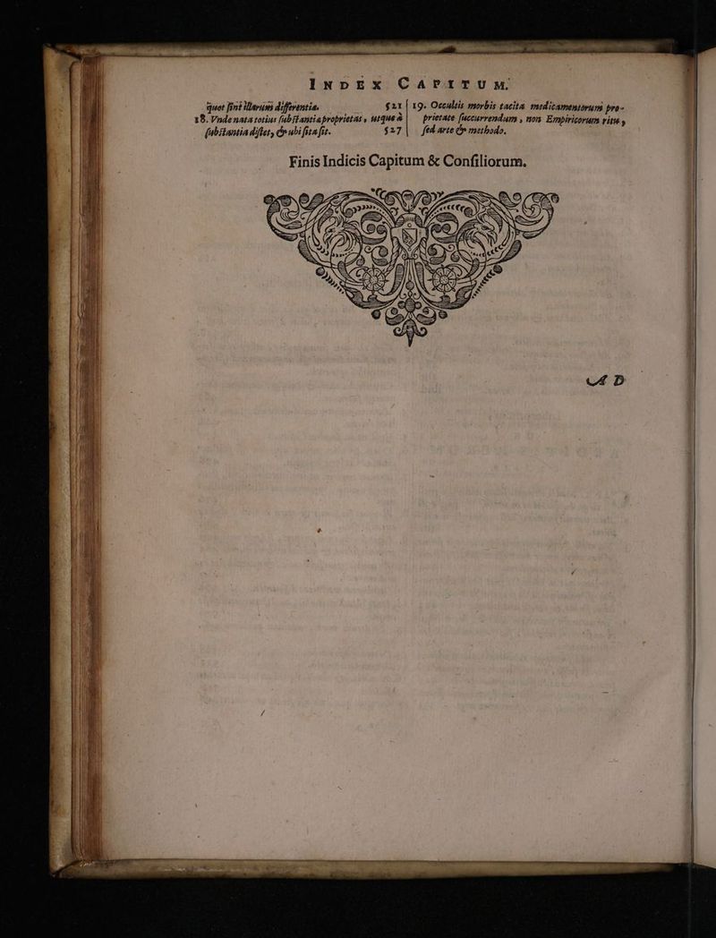 INpEX CaAarrTUM quot fin? avum deffeventia. $ 11 | 19. Occults morbis tacita. medicamentorum pro- 18. Vndenata totius [abflantiaproprietas , utque |— prietate [uccurrendum , n. Empiricorum vitu y — (ubitantia diet, Pn ubi fita fit. $27| jtd arte cr methodo. Ai