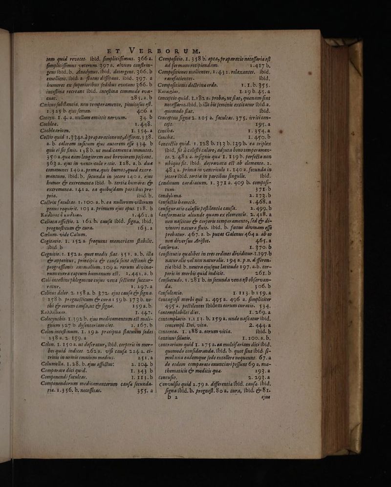 zem quid revocet. ibid. freppliciffimus. 366a. fimplicifimus veterum. 397 à. &loum conffrin- gensibid.b. a£modynus. ibid. derergens. 366. b emolliens. ibid. a- flatus difffpans. ibid. 297. a bumores ex fuperioribus fedibus evocans 366. b inteflina recreans ibid. inteflina commode eva- cuat. . 285.2.b Cnicus fabllantia, non temperamento, pituitofus eft. 1.315 b. ejus femen. 406. a Cocttyx- Y. 4. a. nullum emittit nervum. 24. b Cocblea. 1. 4.49. Cocblearium. I. 354.2 Cociio quid 1.3343.à praparationeutdifferat. 5 38. a. b. calorem infitum ejus autorem effe 334. b quis ei fit finis. Y 48 b. ut medicamenta immutet. 350a.qua eum longiorem aut breviorem pofcant. 363 a. ejus in veniriculo ratio. X28, a.b. due communes Y 40 a. prima,quis bumossqued excre- butnor (5 excrementaibid. b. tertia bumore: e» excrementa. 14.1 a. ea quibu(dam partibus pro- pria. ibid. b. Codirix facultas. Y. 1OO. a. b. ea mullorum villevum genus requirit. YO3 a. primurm ejus opus. 128. b Keldb»ss 2 xodVians. 1.462.a Caliaca affetlio. 2. 161 b. cau[a ibid. figna. ibid. prognoflicum & cura. 163.a Coelum. vide Calum. Cegitatio. Y. 1$2.a. frequens memoriam ftabilit. ibi Cegnitio. 1. Y$2, a. quot modis fiat. 353. a. b, illa e appetitus , principia (5 caufa funt actionis c» progrefftonis. ammalium. 109 a. rerum divina- rupiextra captum bumanum eft, 3.441.8. b Col; intefiimibblegmone cujas vena [ettione fuccar- ratur. 1.297.a Colicus dolor. 2. 1 $8 a. b. 372. ejuscau[a c» figna. 158 b. prognosticum Cr cura x 59 b. 373 b. o- tbi (» eorutm caufa ut (o figna. 159a.b. KoAAZhxey. I. 44.7. Colocynibis. Y.3 92, b. ejus medicamentum esi mali- gnum 32/7 b- dyfenteriam ciet. 2. 167. b Colon inteflinum. X. 19a. pracipua flatudm fedes 2392.2. 159.a Colon. X. 150a. ut defivatur, ibid. corperis in zmor- bos quid. indicet. 162,2. vifi caue 224. a. ci- trinis in urinis omnium enedius. 251.a Columella. 1. 2,8. b. ejus afficlus: 2. IO4. b Cormparate dici quid. 1.343 b Componend: facultas. I. II3.b Cormponendorum tned'camentorum: caufa fecunda. ris. 1.3 $6. b. peceffitus. Compofitio. 1. 3 $8 b. aptas prapavatio neceffaria eft ad formam vecibiendam. 2.417 b. Compofitiones vzollientes . Y . 4.5 2. velaxantes. ibid. varefacientes - ibid, Gompof[stionis docirina ordo. TB? s. Koreesov, I.29 b. 45.a Conceptio quid. 1.182, a« Probas ut fiat quanam fint neceffaria.ibid. b ila bis [eminis excitatur ibid.a. quormodo fiat. ibid. Conceptta fiena 2. 10$ a. facultas. 37 $. irriticon- cept. I95.a concha. I.394.a Concha. 1.450. b Concotlio quid. Y. Y28 b. 133 b. 139 b. ea triplex ibid, fi? A calefti calore) adjuta bonotemperamen- 10.2: 48 2 a. infignis qua X. 39 b. perfeta mon ubiquefit. ibid. depravata e$? ab. elemento. 2. 48 2 a. prima in ventriculo 1. 140 a. ferunda in jecore ibid, zertia ip partibus fingulis. ibid. Cenditum. cardiacum. 1. 37X a. 4O9 b. compofi- turn. 371. b | Condylema. 2. 175.b | Confeclio bamecb. 1.4.68.a | Configur atio caleffis peftilentia caufa. 2.499.b Cenformatio aliunde quam ex elementis. 3. 418. a zon na[citur C» corports temperamento, fed c» di- vintori natura fluit. ibid. b. foetus divinam effe probatur. 467. a. b- putat Galenus 464 a. ab eo . mon diverfus atriftot. 465.2 Conferva. I. 370. b Conflitutio qualibet im tres ordines dividitur.1.197.b natur alis velmon naturalis. 1 94 a. p.n. d/fferen- ti4 ibid.b. neutra ejufque latitudo 197. a.b. cor- poris in morbis quid indicit. 261.b Confuetudo. Y. 2,8 X b. im fecunda vena eft obfervan- da. 306. b Confultatio. I. 113. b159.a Contagiofl morbi qui 2. 493 a. 496 a. fimpliciter 498 a. peftilentes Ybidem eorum curatio. $34. Contemplabiles dies. 1.269.a contemplatio. . X3. b. 359a. unde nafcatur ibid. contempl. Dei, vita. 2.444.a Contenta. 1. 188 a. eorum viria. ibid. b Continn (olutio. I. 200.a. b. contrarium quid X. 277 $ aea mulrifariam dici ibid. quomodo confideranda. ibid. b. quot fint ibid. fi- muluna eademque fede excellere nequeunt. 67.2 de eodem comparate egunciaripo[fant 69 a. t2a- t bematició C medicis qua. 293.a contufto. 2.2923.a convulfio quid 2.79 a. differentia ibid. caufa. ibid. ejtua