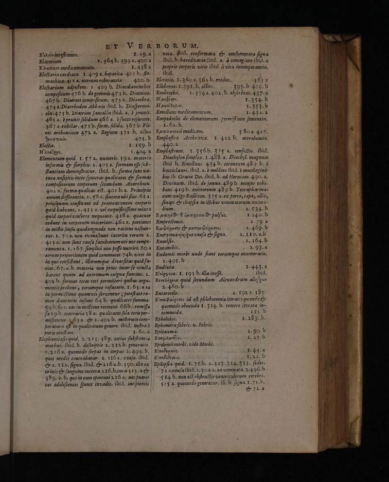 E'chwtnteflinum. I.19.a Elaterium 1. 364b. 393a. 400a E'^xnxoy medicamentum. I.438a machica. 412 a. uterntn roborantia 42.0. b. EleGarium adpeflem. 1. 409 b. Diacalamintbos compofitum 476 b. de gemmis 47 3 b. Diaenicn. 467 b. Diaireos compe[itum. 475 2. Diambra. 474 a.Diarrbodon Abbatis ibid. b. Dia[perma- 10n.4.7 y b. Diatrion f[antalón ibid. a. ? prunis. 465 a. à prunis folidum 466 a. ? fuccovofarum. 367 a.exbilar. 47 $ b. form. folida. 367 b. Ple- ves arcbonticon 472, a. Regium 37x b. Ado» OpuzrTixov. 475. b | Eleítio. I. 159. b H'sxlgoy., 1.404. a informis (b fimplex. 2. 405 a. formam effe fub- [lantiam demonftratur. ibid. b. forma [unt na- tura an[ipiti inter fynocras qualitates (5 formas compo[itorum corporum. fecundum | .Averrboen q0 2 a. formaqualitas eft. 4Ox b. a. Principiis eorum differentia, Y. $9 2. (snceraubi fint. 6X a. priufquam confluant ad. procreationem corporis quid babeant, 1. 4X3 a. vel exquifitiffime mixta cedunt in eorborum materiam. 461.2. portiones in millis fenfa quodammodo non. vatione nofcun- iur.Y. 70 a. nom evaue[cunt. interitu rerum 1. 4.13 a. zon. [unt caufa facultatum uti nec tempe- vamenta. v. 167. fimplici non poffe nutriri. 60.a eorum probertionem quid commutet. 74b. wires in in quo confiftant , illarumque diver[itas quid fa- ciat. 67. a. b. materia mon prius inter (e vincta barent quam nd extremum exigua fuerint. 2.. mentis probent eorumque vefutatio. Y. 63. a ea ín permitlione quamvis (zrventur 5 poteftate ta- men duntaxat infunt. 64 b.- qualitates [umma. &9 b.612. ens in millione vetinent. 66b » vemiffa fa 59 b. contraria $8 a. qualitates fole totis ber- miftentur. V6 3:a. e 2. 40x: b. smillorum tem- permura eff in qualitatum genere. ibid. neffra ? puri con(dare. 1.61.a nota. ibid. cenformate e confommata figna ibid. b. hereditaria ibid. a. à centagiene ibid. a proprio corporia vitio ibid. à vira intemperantia. |. ibid. | Eliratio. Y. 260 a. 561 b. medus. | 363a | Ellebovus. X.2 9X. b. albus. 395. b 4co.b Embrocha, —,1.374.a. 402. b. Abforberds. 437.8 | H'iucigor, 1.354. b | H'pisfoAor, 1.353. b | Emolliens medicamentum. 1. 431.a | Empedoclis de elementorum | pevmiflione fententia, 1. 62. b. EpmcA2naxd medicam. Emplaftra | Aribritiza. 44.0. a Epplafirum. X.3$6b. 275 a. confectio. ibid. Diachylon firnplex. Y 498. a. Diacbyl. magnum ibid b, Ermolliens. 4.34- b. ceroneum 489 b. ? baccis lauri. ibid, a. & meliloto ibid. ? mucilazini- bus ib. Gratia Dei. ibid. b. ad Herniam. 490. a. Divinum. ibid. de janua. 489 b. menfes cobi- bens. 4.19 b. oxicroreum 4.89 b. Tetrapbarma- cum vulgo Bafilicon. 375 a. ex porro, capa, allio, finapi e tbap[ia in ikibus venenatorum anima- 3802. 427. I. 422 b. attrabentia. lium. 2.934. b E temeAQO* € éemenein O pulfus. 1.24.0. b | Emprostonos. 1.79.a | Ep! yonie Cn esee nis. 1.4.69.b Embyema eju/que caufa e figna. 2. IIO.a.b Emulfio. 1, 364. b Eacantbis. 2.93.à Endemii morbi unde fiant eorumque enumeratio, 21.495. b | Endivia. 1-44.3.a E»vteysin. I..I93 b. illa ineffc. ibid. EyeAtseus, quid fecundum | Alexandrum aliofque 2.460. b Enterocele. 1. 192,3. 385. E'guQaiesnis id eft pblebotomia iterato quando (5 quomodo obeunda X . 314. b. temere iterata in» commoda. i1$.b Epbelides. 2.289. b. Epbemera febris. v. Febris. | Epicauma: 2.90. b | EenyAorilis. 1.a7.b Epidemii morbi. vide Morbi. E'sridWegeis. 1.4.4.a E'mYdvgis. Larb urinis C [anguine incerta: 116.b.eura 513.2 d» 389, a. b. qui in eam oportuni 1.36 a. nec pueros nec adolefcentes [Dente invadit. ibid. incipientis | 7 2 a:can[a ibid. 2.304-a. ea venenata. 2.4.96.b $ 14. b. mon est obffruttio ventriculerum cerebri. $15 a. quomodo generetur. ib. b. figna. 1.7 1.b. (q^722.a