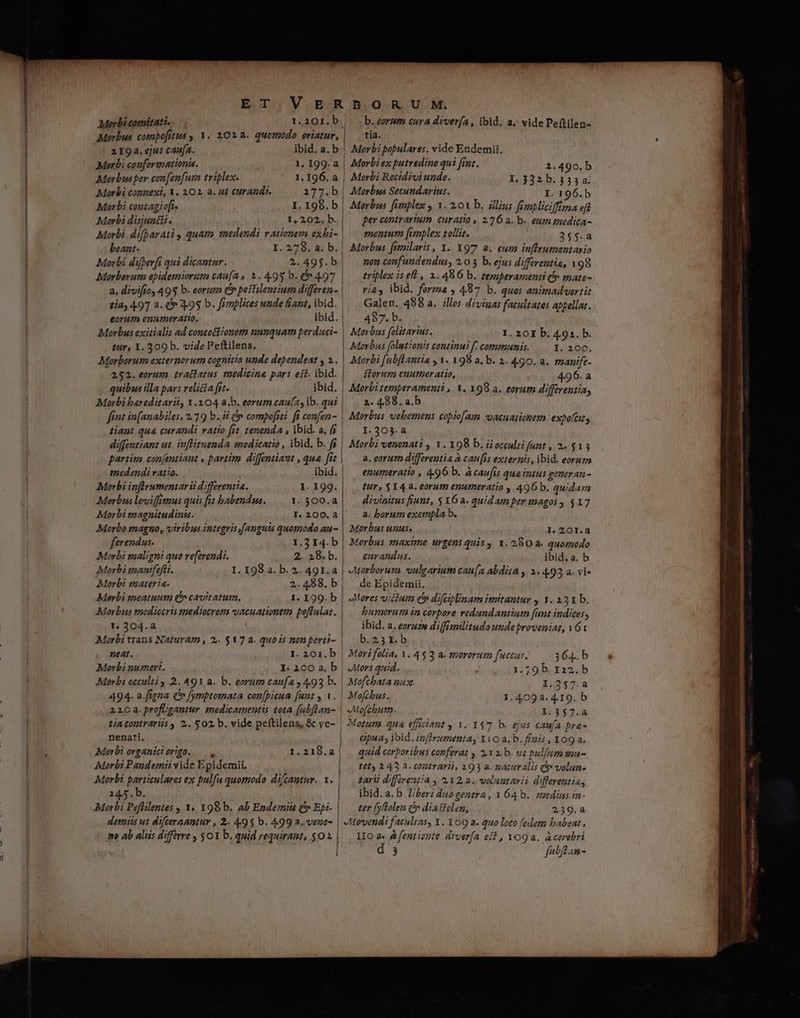 J E,T:; V.B:R Morbi comitati... 1.201.b. Morbus compofitus , Y. 101a. quomodo oriatur, | 219a. ejus caufa. ibid. a.b | Morbi couforaationis. 1. 199.a | Morbus per confenfum triplex. 1. 196. a | Morbi connexi, X. 102 a. ut curands. 177.b| Morbi contagie[i- I. 198. b Morbi disjuncii . 1,202. b. | Morbi. difparati , quam medendi vationem exbi- beant. I.27:804 82b, Morbi difperft qui dicantur. 2.495. b. Morborum epidemiorum caua, 1.499 b. 497 a. divifío, 495 b. eorum e» pestilentium differen- 1i4, 4.97 a. 0^ 7.99 b. fizmplices unde fiant, ibid. | eorum enumeratio. ibid. Morbus exitialis ad coneoctionem nunquam perduci- iur, 1. 309 b. vide Peftilens, Morborum externorum cognitio unde dependeat , 1.. 252.eorum tradiatus medicina pars e$t. ibid. quibus illa pars reliia st. ibid. Morbi bareditarit, Y.104 a.b. eorum cau(2, ib. qui fmt in[anabiles, 2,19 b..:i f compofsti. fi confen- | tiant qua curandi ratio fit tenenda , ibid. a, (s | diffentiant ut. inflituenda medicatio , ibid. b. fs partim confentiant , partim diffentiaut , qua. fit medendi vaio. ibid. Morbi ipflrumentar i differentia. 1. 199. Morbis leviffimus quis fit babendus. Y. 300.8 Morbi magnitudinis. I.200.a| Morbo magno, viribus integris [anguis quomodo au- Morbi maligni quo referendi. 2. 28. b. Morbi manifefti. I. I98 a. b. 2. 491.a Morbi materia. 2.488. b Merbi meatuum (t cavitatum. 1. 99. b Morbus tmediocris mediotremy vacuationema poflular. 1 304.2 Morbi trans Naturam , 2. $17 a. quois non perti- | neat. I. 201, b | Morbi numeri. J.200a.b| Morbi occulti 2. 491 a. b. eorum caufa , 4.93 b. | 494. a.figna C» fymptomata con[picua funt y V. | 220 a.profligantur medicamentis tota (ubflan- | tin contrariis , 2. $02, b. vide peftilens, &amp; ye- | nenati. Morbi organici origo... 1.218.a Morbi Pandemii vide Epidemii, Morbi particulares ex pulfu quomodo difcantur. 1. 2145. b. Morbi Peflilentes , Y« x98 b. a6 Endemit (^n Ep- B ORUM. b. eorum cura diver/a , ibid. a. videPeftilen- tia. Morbi ex putredine qui fint. 2.490. b Morbi Recidivi unde. I. 322b. 1353 a. Morbus Secundarius. I. 196.b Morbus fimplex y 1. 101 b. illius firpliciffiszma eft per contrarium curatio, 226a. b. eum medica- mentum fimplex tollit. 255.a Morbus fimilaris , Y. 197 2. eum inffrumentario non confundendus, 2.0 3 b. ejus differentia, 198 triplex i5 ell , 2.486 b. temperamenti &amp; mate- vi&amp;, ibid. forma , 487 b. quos animadvertit Galen. 488 a. ills divizas facultates appellat. 487. b. Morbus folitarius. I. 20X b. 495. b. Morbus folutionis continui f. communis. /— 1. 200. Morbi fubftantia y 1. 198 a. b. 2. 4.90. a. manife- florum enumeratio, 4.96. a Morbi temperamenti , X. 198 a. eorum difftventia, 2. 498. a.b Morbus vehemens cobiofam vacuationem.: expoleit 1. 205.a Morbi venenati , Y. 198 b. zocculii fant , 2. $13 a. eorum differentia à cau[is externis, ibid. eorum enumeratio , 496 b. àcaufis quaintus generan- tur, 514 a. eorum enumeratio y 496 b. quidam divinitus fiunt, $ 6a. quidamper magos , $17 a. borum exetnpla b. Morbus unus. 1. ZOT.a curandus. ibid.a. b Morborum vulgarium cau[a abdita , 2. 4.93, a. vi- de Epidemii. Mores victum d» difeiplinam imitantur y Y. 13 b. humerum in corpore redundantium [unt indices, ibid. a. erue diffimilitudo undeproveniat, 161 b.23r.b Mori folia, 1. 4$ 2 a. tmororusm fuccus. 364. b Mors quid. 1.79 b. 122. b Moftbata nux. 1.257.a Mofcbus. 1.4092. 419. b Mofchum. 1.35$7.a Gipua, ibid. infirumenta, x io a. b. fígis , 109 a. quid corporibus conferat , 21 1b. ut pulfummu- Its 2143 a. contrarii, 193 a. naturalis C volua- sari differentia , 2.12.2. voluntarii differentia, ibid. a. b T/beri duo genera , 1 64 b. zzedius in- ter [y(tolem (5 diaftolen, 239.a ne ab aliis differre , $01 b. quid requirant, $01. | ! IIo a. A fentizpte drverfa ei? , YOQ a. acerebri 3 fabflin-