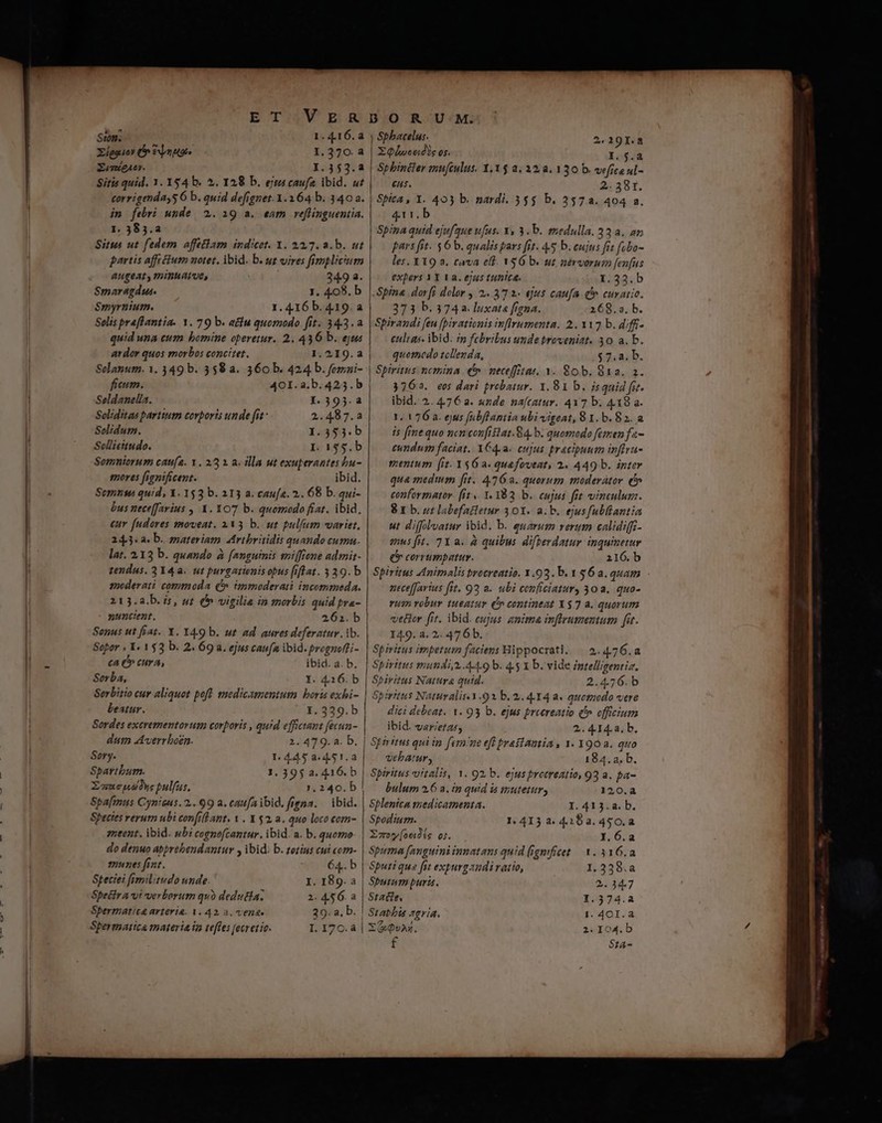 Sn 1.416.a Xlgouoy (^ fno 1.370.a EueAov. I.353.a Sitis quid. 1. 154 b. 2. 128 b. ejm caufa ibid. ut corrigenday5 6 b. quid defignet. 3.1364 b. 3402. im febri unde | 2. 19 a. eam veflinguentia. 1, 383.a Situs ut fedem offetlam indicet. Y. 2217. a.b. ut partis affiétum notet, ibid. b. wt vires fimplicium augeat, minnairve, 24.9 a. Smaragdus. 1. 408. b Smyrnium. 1.416b.419.a Solis praflantia. Y. 79 b. tiu quomodo fit. 34.3. quid una cum bomine operetur. 2. 436 b. eju ardor quos morbos concitet. 1.219. a | Solanum. 1. 349 b. 358 a. 360 b. 424 b. femai- ficum. 401. a.b. 423. b | Seldanella. 1.395.a Soliditas partum corporis unde fit: 2.487.a Solidum. I. 353. b Sellieitudo. I. 155. b Somniorum cau[a. Y. 23 1 a. illa ut exuperantes bu- mores fignificent. ibid. Somnsa quid, X. 153 b. 113 a. caufa. 2. 68 b. aui- bus neceffarius , X. 1O7 b. quomodo fiat. ibid, eur fudores moveat. 3133 b. ut pulfum variet, 24.3: a b. materiam Arthrüidis quando cuma. lat. 213 b. quando à fanguinis sniffiene admit- tendus. 34a. ut purgationisopus [iflat. 339. b 120derati commoda £5» tammoderaià incommeda. 213.2a.b. i, ut (^ vigilie in morbis quid bra- Spbacelus. 2.191.a EQluceidic os. I. $.a Spbinéler tmu[culus. Y,Y$ 2, 32.a. 130 b. vefee ul- eus. 2. 38r. Spica, 1. 403 b. nardi. 3$$ b. 2572. 404 a. 411. b Spina quid ejufque ufus. Y, 3. b. medulla. 33 a. 2n pars fit. $6 b. qualis pars fit. 45 b. eujus fit fobo- les. 319 a. cava elf. V5 6 b. ut nervorum fenfus expers Y Y 1a. ejus tunica. 1.33. b Spina dorfi dolor , 2.37 2- ejus caufa qoo curatio. 373 b. 374a. luxate figna. 268.2. b. Spirandi fen [pirationis inflrumenta. 2. 117 b. diff- culias. ibid. im febribus unde broveniat. 30 a. b. quomcdo tcllenda, $7.2. b. Spiritus ncmina €». neceffitar, Y. 80b. 812. 2. 3762. eos dari probatur. 1.81 b. isquid fir. ibid. 2.4.76 a. uzde nafcatur. 417 b. 4.19 a. 1, 176a. ejus fubftantia ubi vigent, 81. b. 82. a is fine quo ncn confistat.84.b. quomodo femen fa eundum faciat. Y64.a. cujus praecipuum inffru- mentum (it. Y$6 a. quafoveat, 2. 449 b. ipter qua medium fit. 4.763. quorum moderator (^ conformator. (it. 1.183 b. cujus. fit vinculum. Sx b. ur labefattetur 301. a.b. ejusfubfiantia ut difflvatur ibid. b. quarum verum calidiffi- imus fit. 2 Y a. à quibus difberdatur inquinetur e corrumpatur. i16.b Spiritus Animalis brocreatio. 1.03. b. 1 56 a. quam neceffarius fit. 92 a. ubi conficiatur, 30a. quo- rum vobur tueatur ( contineat X$7 a. quorum nuncient. 26i.b Senus ut fiat. Y. Y49 b. ut ad aures deferatur. ib. Sopor , 1. 153 b. 2. 69a. ejus caufa ibid. prognofd;- ca € cura, ibid. a. b. Sorba, I. 416. b | Serbitio cur aliquot poft medicamentum boris exhi- | beatur. 1. 339.b Sordes excrementorum corporis , quid efficumt fecun- dum AAverrboen. 2.479. a. b. | Sory. 1.445 a.4.51.a Spartburm. 1. 395 a. 416. b Zaneuatus bulfus. j,240. b | Spa[mus Cynicus. 2.. 99 a. caufaibid. figna. — ibid. Species rerutn nbi confilant. Y . Y $2, 2. quo loco eom- stent. ibid. subi cognofcantur. ibid. a. b. quomo do denuo abbrebendantur y ibid: b. totius cui com- munes fiat. 64.. b Steciei fimilitudo unde. I. 189. a | Spectra vi verborum qu dedutla: 2.4.56. a Spermatica arteria. 1. 42 2. ven. 29. a. b. Spermatica materia in tefles [ecretio. I. 170.à | vetter fit. ibid. eujus anima inftlrumentum fit. 14.9. a. 2. 476 b. Spiritus impetum faciens Hippocrati. . 2.4.76.a Spiritus mundi 44.9 b. 4.5 x b. vide ptelligentiz. Spiritus Natura quid. .476. b 6p ritus Naturalis..92 b. 2. 4.14 a. quomodo vere dici debeat. 1. 93 b. ejus preereatio (o cfficium ibid. varietas, 2. 4.14.2, b. Spiritus qui ip fem/ue eff pyaflamia , 1. 190 a. quo vebatur 184.2. b. Spiritus vitalis, 1. 92. b. ejusprocreatio, 93 a. pa- bulum 2.6 a. in quid is mutetur; 120.a Splenica medicamenta. I. 413.a. b. Spodium. 1.4133. 4182. 450.a Eawy[oe)is os. Y.6.a Spuma fanguini innatans quid (ignifiget | 1. 316.2 Sputi que fit expurgaudiratio, I. 338.a Sputum pura. 2.34.7 Statie, 1.374.a Stabbis agria. 1. 4OI.a XQvAL. 2. Io4. b f S:a-