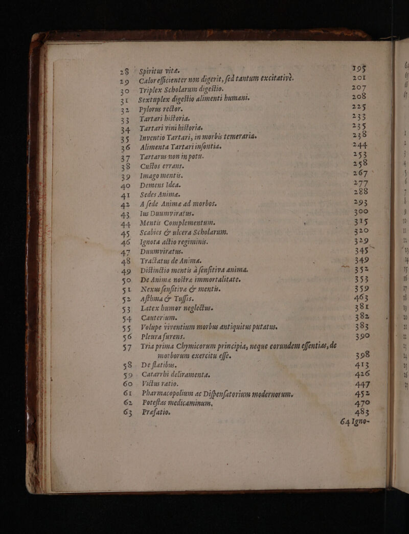 * CORSI, irem ri nm ace ec de t3 t3 o3 UC v aem V V Q9 *39 23 co-] QM a vc» t9 J&amp; US uo US O o b9 op ENSE SENSN AN MVA V Vv Spiritus vite. Calor efficienter non digerit, fed tantum excitatiye. Triplex Scholarum digestio. | Sextuplex digeflio alimenti bumaut. Pylorus rector. Tartari biftoria. Tartari vini bistoriz, Inventio Tartari, in morbi temeraria. Alimenta Tartari infontia. Tartarus on t5 pott. Cuslos errans. Imago inentis. emens Idea. Sedes Anima. A fede Anima ad morbos. Ius Duumviratus. Mentis Complementum. Scabies c ulcera Scholarum, Igitota achio regiminis. Duumviratus. Tractatus de Anima. Dislintio mentis à fenfitiva anima. De Anima noslra immortalitate. Nexus fenfitive c mentis. Aflbma c Tuffis. Latex humor neglectus. Cauterium. Volupe viventium morbus antiquitus putatus. Pleura fureus. Tria prima Chymicorum principia, neque eorundem e[fentiae, de morborum exercitu effe. De flatibus. Catarrbi deliramenta. Viclus vatio. Pharmacopolium ac Difbenfatovium modernorum, PotefZas medicaminuim, Prafatio,