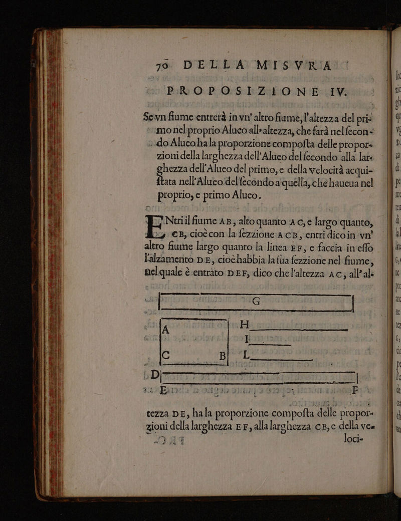 PROPOSIZIONE IV. Sen fiume entrerà in vn' altro fiume, l'altezza del pris «monelproprio Alueo all'altezza, che farà nelfecon= ».do Alucohala proporzione compofta delle propor= zioni della larghezza dell'Alueo del fecondo alla latè ghezza dell’Aluco del primo, e della velocità acqui- {tata nell’Aluco:dellecondo a'quella, che hauena nel proprio, e primo Aluco. E Nuiilfiume AB; alto quanto 4 c; e largo quanto, M:, €B, cioècon la fezzione AcB, entri dicoin ‘vo’ altro fiume largo quanto la linea EF; e faccia in'effo l'alzamerito DE, ciothabbia lafua fezzione nel fiume, nelquale è entrato DEF, dico chel’altezza AC; all’al- G C i È: tezza DE, hala proporzione compofta delle propor- zioni della larghezza EF, allalarchezza cB,c della vea Mi 1 GRUEE loci=