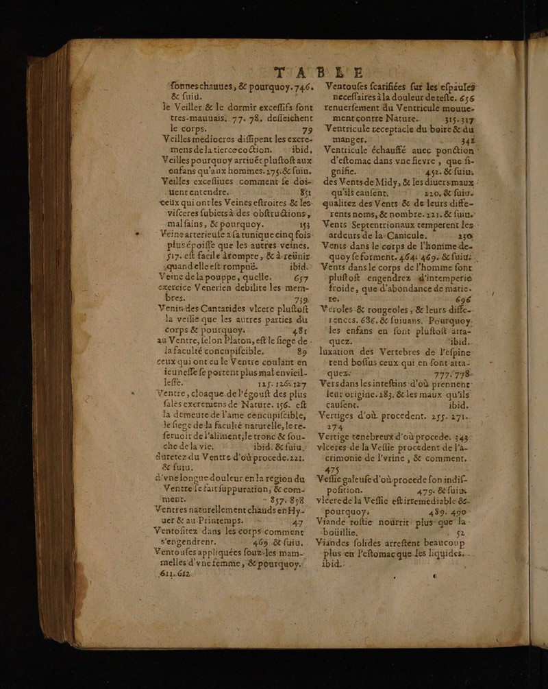 T A fonneschauues, &amp; pourquoy. 7464 &amp; fui. le Veiller &amp; le dormir exceflifs font tres-mauuais, 77. 78, deffeichent le corps. 79 Veilles médiocres diffipent les excre- mens de Ja tiercecoction. ibid, Veilles pourquoÿ arriuét pluftoft aux. enfans qu'aux hommes. 276. 8c fuiu. Veilles excefliues comment fe doi- uententendre. 861 ceix qui ontles Veineseftroites .&amp; les: vifceres fubiets à des obftruétions, malfains, &amp; pourquoy. 13 Veincarterieule 2 {a tunique cinq fois: plus époiffé que les autres veines. 517. €ft facile Atompre, &amp; à-reünir quandellceft rompuë. ibid. Veine de la pouppe, quelle. 6$7 exetcice Venerien debilite les mern- bres. 739. Venin-des Cantarides vlcere pluitoft la veflié que Les autres parties du corps &amp; pourquoy: 48t as Ventre, {elon Platon, eft le ficge de . la faculté concupifcible, 89 ceux qui ont eu le Ventre coulänt en ieuneffe fe portent plusmalenvieil. leffe. 125: 1265127 Ventre, cloaque.de Pégouft des plus falés exeremensde Nature. 166: eft la demeure de l'ame cencuüpifcible, le fege de-la faculté naturelle, lere- feruoir de l’aliment;le tronc &amp; fou- che de la vie. ibid. &amp; fuiu dutetez du Ventre d'où procede.221, &amp; fuiu. à'vnelonguedouleur en la région du Ventre {e fair fuppuration, &amp; com- ment. + 857: 858 Ventres naturellement chauds enHy. ucr &amp; au-Princemps. 47 Ventofitez dans les corps comment s'engendrenr. 469 ..&amp;t{uiu, . Ventoufes appliquées fouz-les mam- mellés d'yvne femme, &amp;'pourquoy. 611: 612 B Ê'E Ventoufes fcarifiées fu les efpaules neceffaires à la douleur detefte. 656 renuerfement du Ventricule mouue- mentçontre Nature. 315.317 Ventricule receptacle du boire &amp;du manger. 34È Ventricule échaufé auec ponétion: d'eftomac dans vnefievre ; que fi- gnifie. 42. c fuius des Ventsde Midy, &amp; les diiersmaux : qu'ils caufenr. 210, &amp; fuiu. qualitez des Vents &amp; de leurs diffe- rents noms, &amp; nombre.22r.&amp; fui Vents Septentrionaux temperent les : ardeurs de la: Canicule. 230 Vents dans le corps de l'homme de. quoy feforment. 464: 469. 8c fuit: : Vents dansle corps de l'homme font pluftoft engendrez d'intemperie froide, que d’abondance de marie. te, 696 Veroles &amp; rougeoles ; &amp; leurs diffe.. rences. 686, &amp;c fuiuans. Pourquoy: les enfans en font pluftoit arra- quez,. ibid... luxation des Vertebres de l’efpine- rend boflus ceux qui en font atta- uezs 777-798: Versdans lesinteftins d’où prennene leur origine. 2183. &amp;les maux qu'ils caufent. ibid... Vertiges d'où procedent. 2$5. 271. 174 Vertige tenebreux d'oùprocede. 343: vlceres de la Veflie procedent de l’à- cfimonie de l’vrine , &amp; comment. 475 Veflic galeufe d'oùprocede fon indif- pofition. 479: &amp;è fui vicerede la Vefie eftirremediable 8- pourquoy: 439. 490 Viande roftie nourrit plus- que la bouillie. F2 Viandes folidès atreftent beaucoup plus-en l'eftomacque les liquides... ibid. .