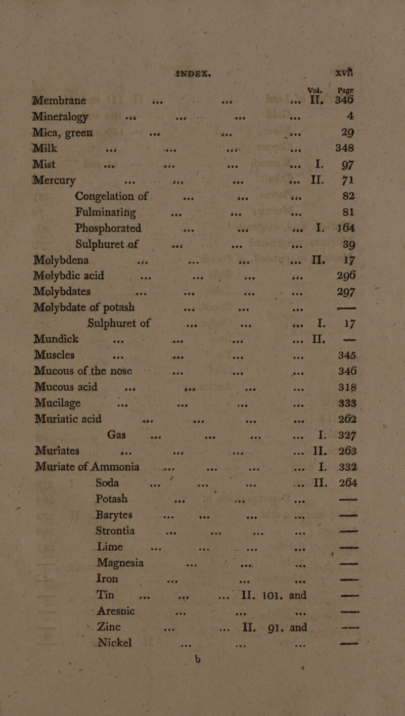 Membrane Minetalogy ov6 Milk ay Mist =~ od Mercury lee Congelation of Fulminatitig Phosphorated Sulphuret of Molybdena age Molybdic acid ‘ Molybdates ree Molybdate of potash Sulphuret of Mundick be ia Muscles ais Mucous of the nose Mucous acid wad Mucilage sa Gas Muriates aan Muriate of Ammonia _ Soda Potash Barytes Strontia Lime Magnesia avon”. ‘Tin = - Aresnic \. Zine Nickel INDEX. Vol. oe fee Il. oe Nee ee ae0 II. oe ée0 I, oe eee Il. ee see iL, iy + I bes Ii ea II. us i. Il. eee Ele ohe seen: