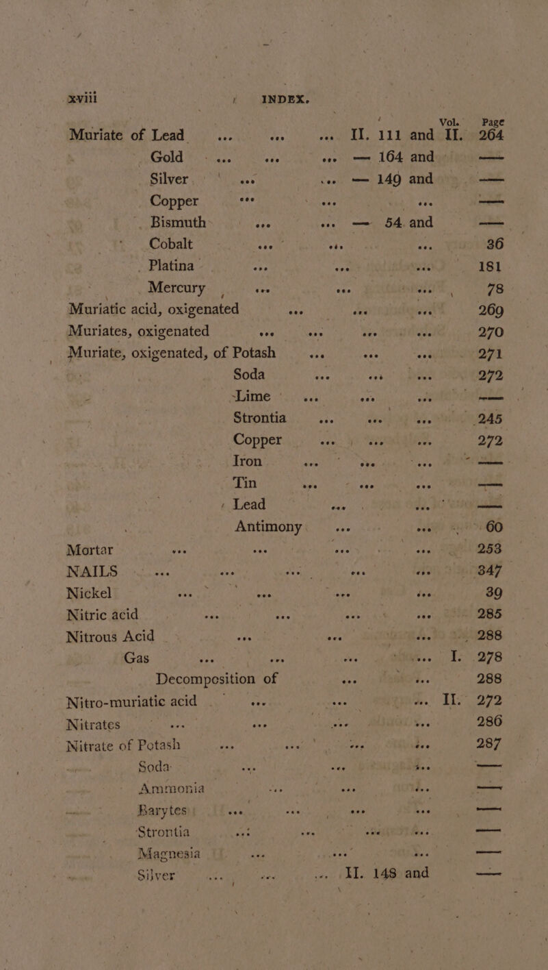 xVvil Muriate of Lead dae Be Oe 111 and It »Gold* -.... see ove === 164 and - Silver Odds cee = 149 and Copper pas eee tee . Bismuth air oo. == 54.and Cobalt Ane a ; _ Platina» oka a é Mercury | tee eee ae Muriatic acid, oxigenated ose oe ove Muriates, oxigenated vee oes ove ee Muriate, oxigenated, of Potash at aks me Soda 3 wy i LAME «Se vet whe : Strontia bi ais os Copper cin He ae : Tron ie ox vo Tin SEY &lt;a ath + Lead po , Antimony. ... ove Mortar Yrs em, ae : NAILS ine bate i Nickel ea Veron pi be eae : ~ Nitric acid ° | . vas Nitrous Acid “ds ee 590 S08 Gas Ne hs re cuiras | Decomposition of ahs des Nitro-muriatic acid ie - Pe 8 Nitrates . : Nitrate of prea ° dee Soda: ee a Ammonia _ ong Barytes fag a ve ‘Strontia ; od .. Magnesia Silver II. 148 and