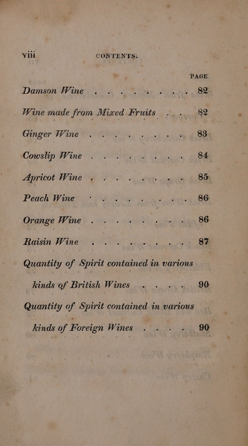 PAGE Damson Wine . . : Vt Glantee gate Wine made from Mixed Fruits... 82 Cane er WF Ue TOO oe ae ee Cowslip Wine 2 be BE Apnyicot Wine “eo 2 ewe omy, 4 SE Pea! YF ies SOB ee se dk ee ae “Orange Wines . ice eicnirls wy tree cave BE Hastie Wane ON OE. ae Ae ee Quantity of Spirit contained tn various | kinds of British Wines. . «90 Quantity of Spirit contained in various kinds of Foreign Wines . . . « 90