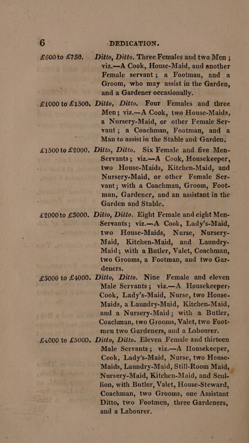 —£600to £750. Ditto, Ditto. Three Females and two Men ; viz.—A Cook, House-Maid, and another Female servant; a Footman, and a Groom, who may assist in the Garden, and a Gardener occasionally. £1000 to £1500. Ditto, Ditto, Four Females and three Men; viz.—A Cook, two House-Maids, a Nursery-Maid, or other Female Ser- vant; a Coachman, Footman, and a Man to assist in the Stable and Garden. £1500 to £2000. Ditto, Ditto. Six Female and five Men- Servants; viz.—A Cook, Housekeeper, two House-Maids, Kitchen-Maid, and_ Nursery-Maid, or other Female Ser- vant; with a Coachman, Groom, Foot- man, Gardener, and an assistant in the Garden and Stable. £2000to £3000. Ditto, Ditto. Eight Female and eight Men- Servants; viz.—A Cook, Lady’s-Maid, two House-Maids, Nurse, Nursery- Maid, Kitchen-Maid, and Laundry- Maid; with a Butler, Valet, Coachman, two Grooms, a Footman, and two Gar- deners. £3000 to £4000. Ditto, Ditto. Nine Female and eleven Male Servants; viz.—A Housekeeper, Cook, Lady’s-Maid, Nurse, two House- Maids, a Laundry-Maid, Kitchen-Maid, and a Nursery-Maid; with a Butler, Coachman, two Grooms, Valet, two Foot- men two Gardeners, and a Labourer. £4000 to £5000, Ditto, Ditto. Eleven Female and thirteen Male Servants; viz.—A Housekeeper, Cook, Lady’s-Maid, Nurse, two House- Maids, Laundry-Maid, Still-Room Maid, Nursery-Maid, Kitchen-Maid, and Scul- lion, with Butler, Valet, House-Steward, Coachman, two Grooms, one Assistant Ditto, two Footmen, three Gardeners, and a Labourer.