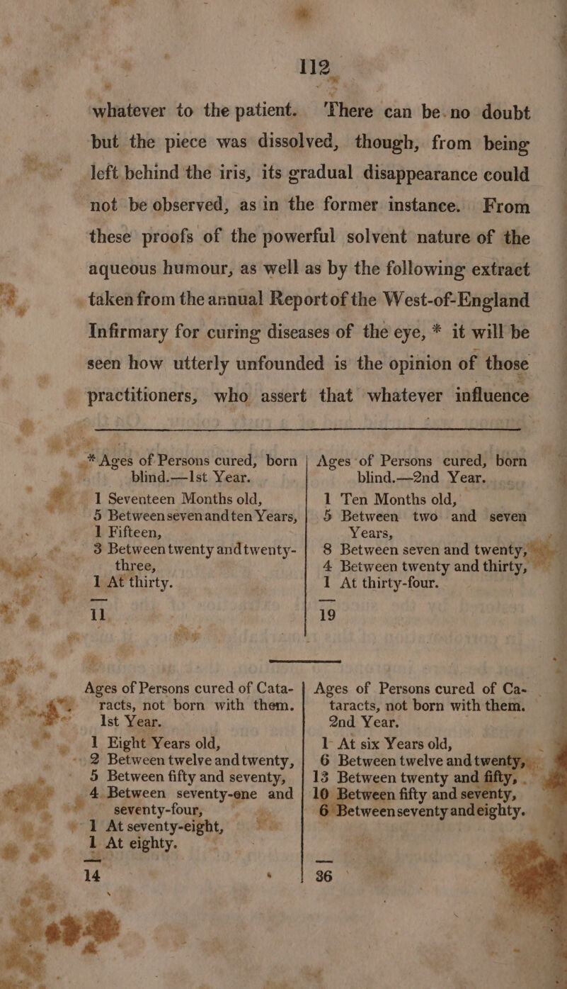 * a Thi as tate 2 whatever to the patient. Thesedena belito doubt but the piece was dissolved, though, from being left behind the iris, its gradual disappearance could not be observed, as in the former instance. From these proofs of the powerful solvent nature of the aqueous humour, as well as by the following extract 2 _taken from the annual Report of the West-of-England | Infirmary for curing diseases of the eye, * it will be seen how utterly unfounded is the opinion of those | ai : ree of Persons cured, born a blind.—Ist Year. ah # 1 Seventeen Months old, : ~- § Betweensevenandten Years, i Y Sd Fifteen, _ © . 3 Betweentwenty andtwenty- a ; three, A ee ot E At thirty. ee 2. i et eis rs | % ? Ages of Persons cured of Cata- 7. ¥ Oe “. acts, not born with them. pe st Year. ae 1 Eight Years old, _ «2 Between twelve and twenty, . ~° 5 Between fifty and seventy, _ 4 Between seventy-ene and seventy-four,; / I Atseventy-eight, Bie a At eighty. ca blind.—2nd Year. 1 Ten Months old, 5 Between two and seven Years, a 8 Between seven and went’ 4 Between twenty and thirty, 1 At thirty-four. 19 taracts, not born with them. : 2nd Year. L- At six Years old, he Between twelve and twenty, i: | 3 Between twenty and 7. Between fifty and sev ty, she seventy and gm