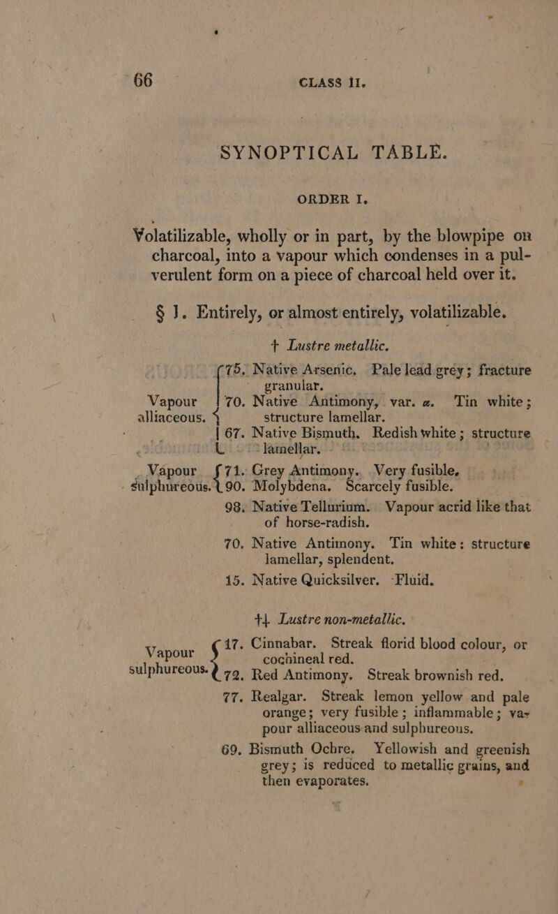 ORDER I. 75 alliaceous. | 67. ae Vapour f71. _ sulphureous. U 90. 98. Vapour nt sulphureous. Q 79 + Lustre metallic. Pale lead grey; fracture granular. Native Antimony, var. a. structure lamellar. Native Bismuth. Redish white ; structure lamellar. Grey Antimony. . Very fusible, Molybdena. Scarcely fusible. Native Tellurium. Vapour acrid like that of horse-radish. Native Antimony. Tin white: structure lamellar, splendent. Native Quicksilver. -Fluid. Tin white ; +4. Lustre non-metallic. Streak florid blood colour, or cocnineal red. Realgar. Streak lemon yellow and pale orange; very fusible ; inflammable; va pour “alliaceous and sulphureous. Bismuth Ochre. Yellowish and greenish grey; is reduced to metallic grains, and then evaporates, -