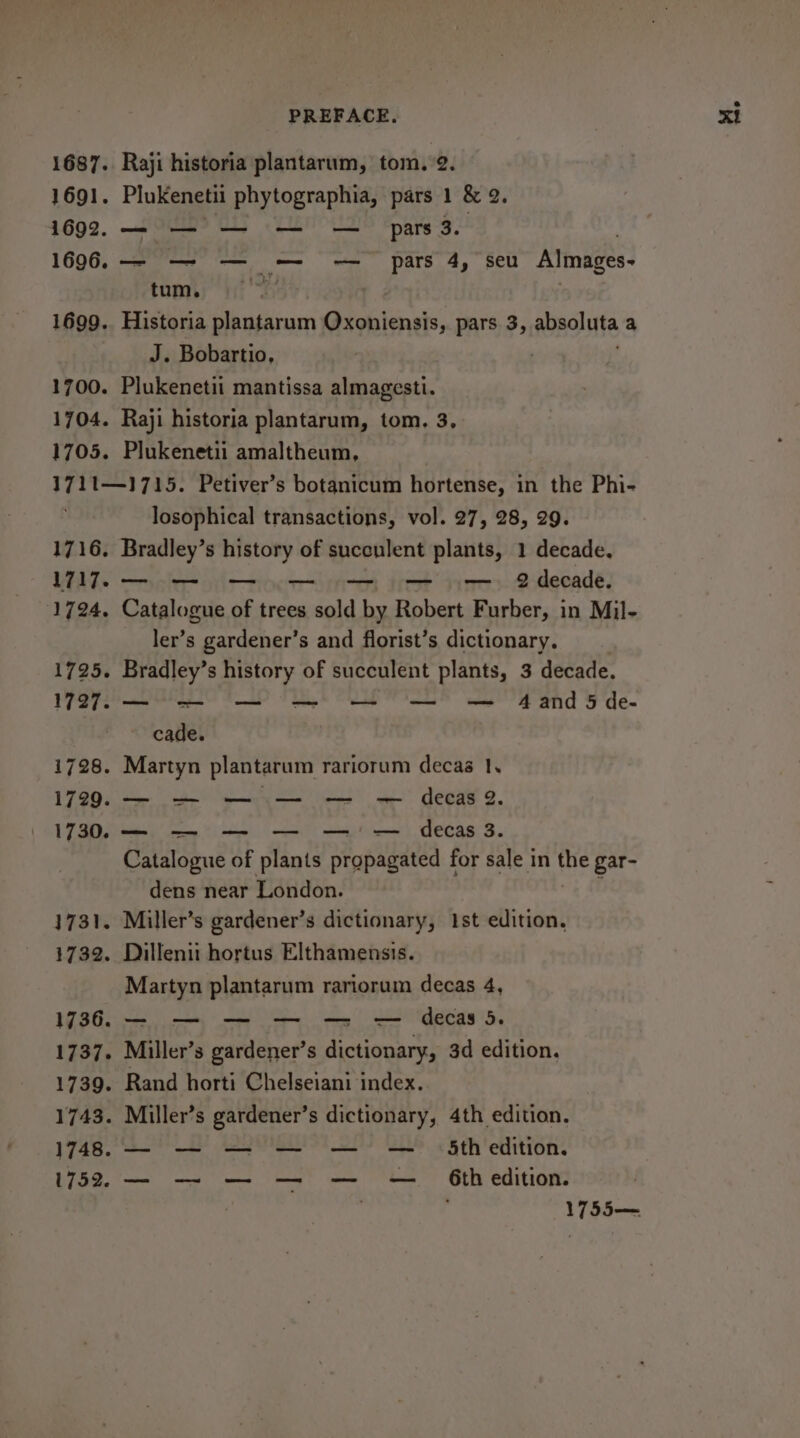 1687. Raji historia plantarum, tom. 2. 1691. Plukenetii phytographia, pars i &amp; 2. 1692, me OR? Uy LOS pars 3 1696. —- — — — — pars 4. seu Almages- tum. 1699. Historia plantarum Oxoniensis, pars 3, absoluta a J. Bobartio, | 1700. Plukenetii mantissa almagesti. 1704. Raji historia plantarum, tom. 3, 1705. Plukenetii amaltheum, 1711—1715. Petiver’s botanicum hortense, in the Phi- losophical transactions, vol. 27, 28, 29. 1716. Bradley’s history of succulent plants, 1 decade. 1717.—- #» —- Ss —- Ss — Ss — )— — «= 2 decade. 1724, Catalogue of trees sold by Robert Furber, in Mil- ler’s gardener’s and florist’s dictionary. 1725. Bradley’s history of succulent plants, 3 decade. 1727. — 9&gt;— oo SO «= and 5 de- cade. 1728. Martyn plantarum rariorum decas 1. 1729. — — —— —«-— —— ~SA-— decas 2 1730. — §&gt;——- «—- —«— —-— ' — ~=decas 3. Catalogue of plants propagated for sale in the gar- dens near London. 1731. Miller’s gardener’s dictionary, Ist abividn 1732. Dillenit hortus Elthamensis. Martyn plantarum rariorum decas 4, 1736. — — — — — — decas 5. 1737. Miller’s gardener’s dictionary, 3d edition. 1739. Rand hort: Chelseiani index. 1743. Miller’s gardener’s dictionary, 4th edition. 1748. — — — — — — = Sth edition. 1752, — — — — — — _ 6th edition. 1755—
