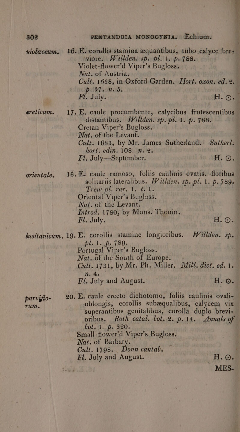 violaceum, 16. E. corollis stamina equantibus, tubo calyce ‘bre- viore. Willden. sp. pl. \. p. 788. Violet-flower’d Viper’s Bugloss. Nat. of Austria. Cult. 1658, in Oxford Garden. Hort. oxon. ed. 2. p 57. 1.5. Fi. July. H. ©. ereticum. 17. E. caule procumbente, calycibus frutescentibus distantibus. Willden. sp. pl. 1. p. 788. Cretan Viper’s Bugloss. | Wat. of the Levant. Cult. 1683, by Mr. James Sutherland. Sutherl. hort. edin. 108. n. 2. Fl. July—September. H. 0.8 orientale. 18. EF. caule ramoso, foliis caulinis ovatis. -flonbus solitariis lateralibus. Wallden. sp. pl. 1. p. 789. Trew pl. rar. Yo te 1. Oriental Viper’s Bugloss. Nat. of the Levant. Introd. 1780, by Mons. Thouin. Fl. July. H. ©. lusitanicum. 19. E. corollis stamine longioribus. Wéaillden. sp. pl. 1. p. 789. Portugal Viper’s Bugloss. Nat..of the South of Europe. Cult. 1731, by Mr. Ph. Miller. MidU. dict. ed. 1. nN. 4. Fl. July and August. H. ©. parvyflo- 20. E. caule erecto dichotomo, foliis caulinis ovali- oblongis, corollis subzqualibus, calycem vix superantibus genitalibus, corolla duplo brevi- oribus. Roth catal. bot.2. p.14. Annals of bot... p. 320. : Small-flower’d Viper’s Bugloss. Nat. of Barbary. Cult. 1798. . Donn cantab. Fi. July and August. : | H.©. MES- TUM.