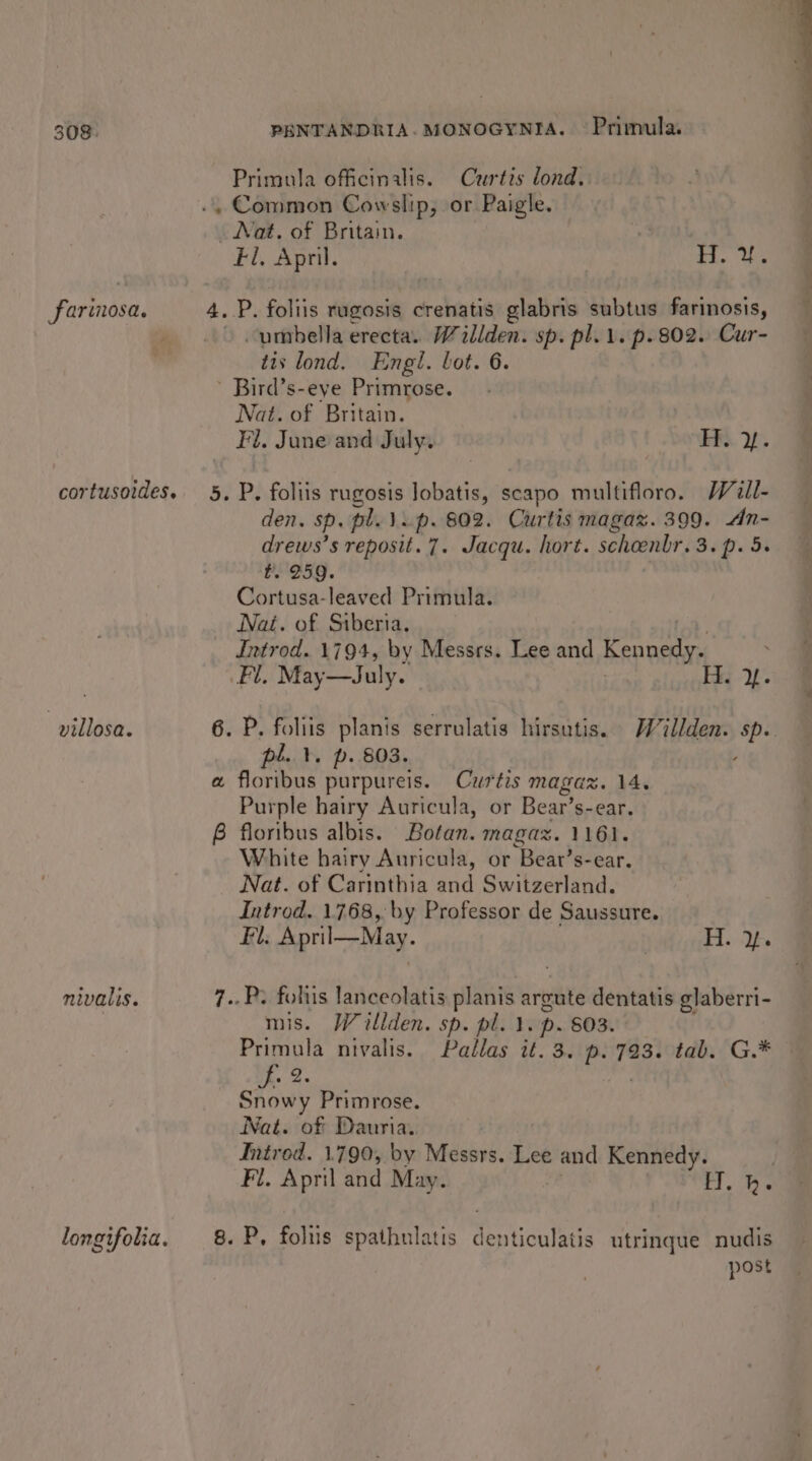 farinosa. cortusoides. villosa. nivalis. longifolia. PENTANDRIA. MONOGYNIA. © Primula. Primula officinalis. Curtis dond.. Fl, April. | H. U. umbella erecta. Willden. sp. pl. 1. p.802. Cur- tis lond. Engl. lot. 6. Nat. of Britain. Fl. June and July. | ER. 2f den. sp. pl. 1. p. 802. Curtis magaz. 399. An- drews’s reposit.7. Jacqu. hort. scheenbr.3.p. 5. Proorg. Cortusa-leaved Primula. Nai. of Siberia. Fl. May—July. He 2f. pl. t. p. 803. floribus purpureis. Curtis magar. 14, Purple hairy Auricula, or Bear’s-ear. floribus albis. Botan. magaz. 1161. White hairy Auricula, or “Beat’s-ear. Nat. of Carinthia and Switzerland. Introd. 1768, by Professor de Saussure. Fil. April—May. H. 2 mis. W7illden. sp. pl. 1. p- 603. Primula nivalis. Pallas it. 3. p. 793. tab. G.* © | ae oo Snowy Primrose. Nat. of Dauria. Introd. 1790, by Messrs. Lee and Kennedy. Fl. April and May. H. h- post