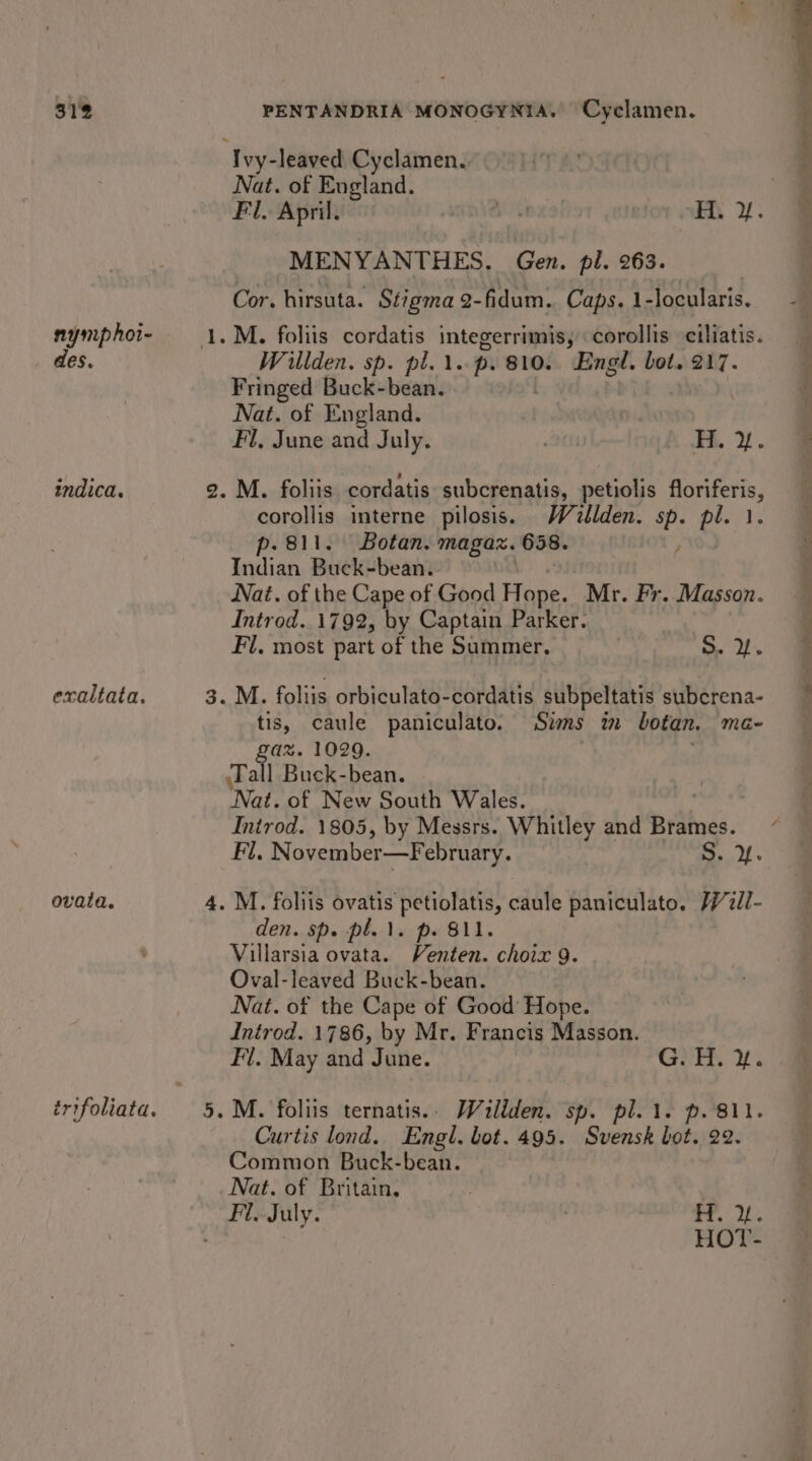 S12 nymphoi- des. indica. exaltata. ovala. — ne PENTANDRIA MONOGYNIA. Cyclamen. Nat. of England. Fl. April. wet | Hy 2. MENYANTHES. Gen. pl. 263. Cor. hirsuta. Stigma 2-fidum. Caps. 1-locularis. Willden. sp. pl. 1. p. 810. Engl. bot. 217. Fringed Buck-bean. : Nat. of England. Fl, June and July. Fi. 2. corollis interne pilosis. Walden. ?. ae p- 811. Botan. magaz. 658. Indian Buck-bean. Nat. of the Cape of Good Hope. Mr. Fr. Masson. Introd..1792, by Captain Parker. Fl. most part of the Summer, che af tis, caule paniculato. Sins m botan. ma- az. 1029. , Tall Buck-bean. ‘Nat. of New South Wales. Introd. 1805, by Messrs. Whitley and Bing Fi. November—February. Sele den. sp. pl. \. p. 811. Villarsia ovata. Venten. choix 9. Oval-leaved Buck-bean. Nat. of the Cape of Good Hope. Introd. 1786, by Mr. Francis Masson. Curtis lond. Engl. bot. 495. Svensk bot. 22. Common Buck-bean. Nat. of Britain, HO?T-
