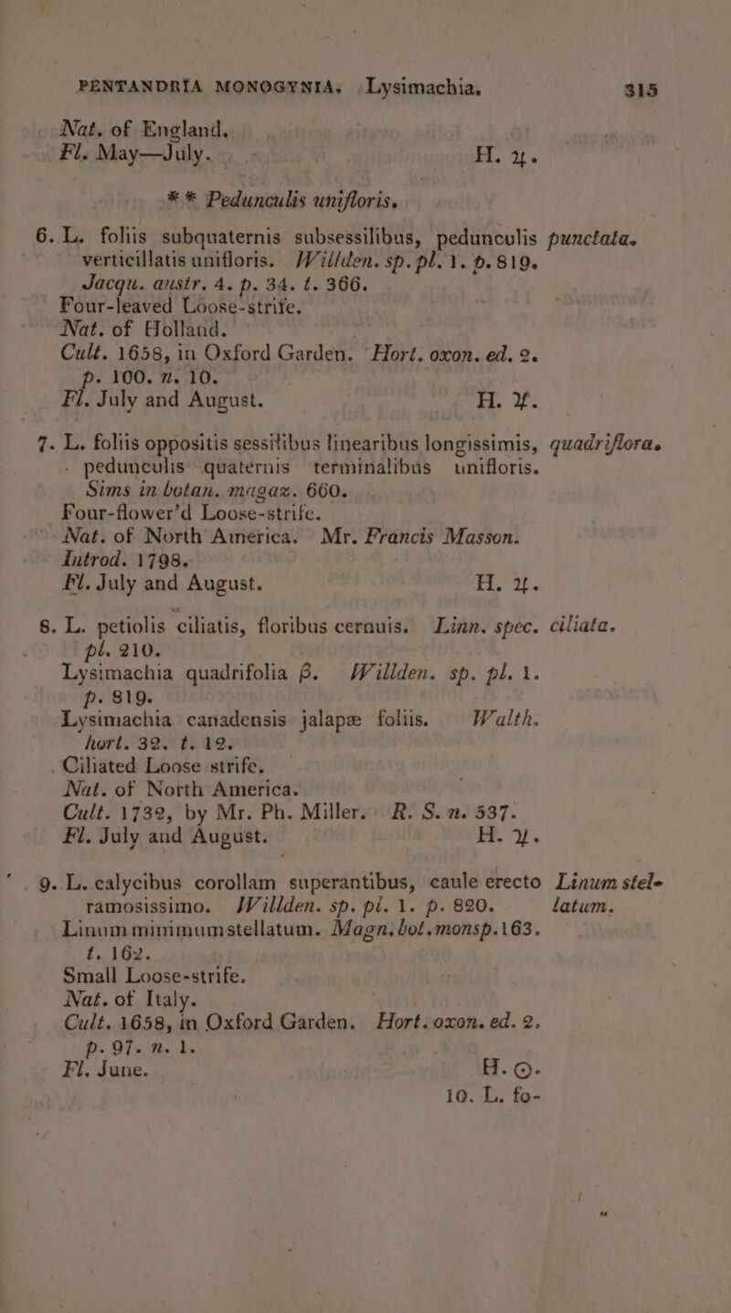Nat. of England. Fl, May—July.. FI. 2. ** Pedunculis unifioris. . L. foliis subquaternis subsessilibus, pedunculis puncfaéa. verticillatis unifloris. WVillden. sp. pl. 1. 6.819. Jacqu. ausir. 4. p. 34. t. 366. Four-leaved Loose-strife. Nat. of Holland. Cult. 1658, in Oxford Garden. ‘Hort. oxon. ed. 2. p. 100. n. 10. Fi. July and August. ta; fs . L. foliis oppositis sessilibus linearibus longissimis, guadriflora. - pedunculis quaternis terminalibus unifloris. Sims in betan. magaz. 660. Four-flower’d Loose-strife. - Nat. of North America. Mr. Francis Masson. Introd. 1798. Fl. July and August. Fi, 2p. . L. petiolis ciliatis, floribus cernuis. Linn. spec. ciliata. pe. 210. Lysimachia quadrifolia 6. Wéillden. sp. pl. 1. - 819. * ite ape canadensis jalape folis. Walth. hort. $39.08. 193 .Ciliated Loose strife. Nat. of North America. Cult. 1732, by Mr. Ph. Miller. R. S. 2. 537. | Fl. July and August. i? 7). . L. calycibus corollam superantibus, caule erecto Linum stel- ramosissimo. Wéillden. sp. pi. 1. p. 820. latum. Linum minimumstellatum. Magn. lol.monsp.163. f. 162, Small Loose-strife. Nat. of Italy. . Cult. 1658, in Oxford Garden. Hort. oxon. ed. 2. p.97. 7. 1. Fil, June. . H.©.