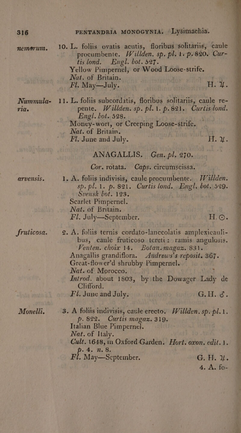 NMEMOTUM. Nummula- TiAl. arvensis. fruticosa. Monelli. ] — fame! procumbente. Willden. sp. pl. 1. p.820. Cur- tis lond. Engl, bot. 527. Yellow Pimpernel, or Wood Loose-strife. Nat. of Britain. | ) Fl, May—July. pS Simpl pente. Willden. sp. pl... p. 821. Curtis lond. Engl. bot. 528. Money-wort, or Creeping Loose-strife. Nat. of Britain. ANAGALLIS. Gen. pl. 270. Cor. rotata. Caps. circumscissa. sp. pl... p. 821. Curtis lond. Brg bot. 529. Svensk bot. 123. Scarlet Pimpernel. Nat. of Britain. Fl, July—September. H.©. bus, caule fruticoso tereti: ramis angulosis. ‘Venten. choix 14. Botan. magaz. 831. — Anagallis grandiflora. _4ndrews’s reposit. 367. Great-flower’d shrubby Pimpernel. Nat. of Morocco. } Introd. about 1803, by the Dowager Lady de Clifford. Fil. June and ne 3H... p. 822. Curlis magaz. 319. Italian Blue Pimpernel. Nat. of Italy. Cult. 1648, in Oxford-Garden. Hort. oxon. edit. 1. p. 4. n. 8. Fl, May—Septeimber. GPP. 2, 4. Alto