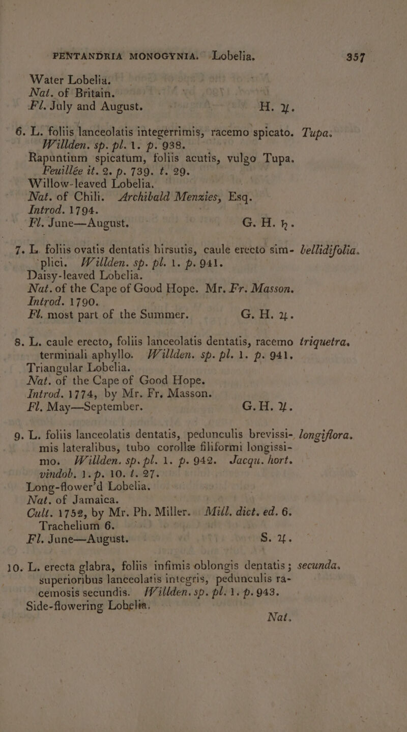 Water Lobelia. Nat. of Britain. | | Fil. July and August. H. 2. 6. L. foliis lanceolatis integerrimis, racemo spicato. Willden. sp. pl.1. p. 938. Rapuntium spicatum, foliis acutis, yulgo Tupa. Feuillée it. 2. p. 739. t. 29. Willow-leaved Lobelia. Nat. of Chili. Archibald Menzies, Esq. Introd. 1794. | Fl. June—August. Gm. h. 7. I. foltis ovatis dentatis hirsutis, caule erecto sim- ‘plicit. Waillden. sp. pl. 1. p. 941. Daisy-leaved Lobelia. Nat. of the Cape of Good Hope. Mr. Fr. Masson. Introd. 1790. | Fl. most part of the Summer. Cores. 2h. . 8. L. caule erecto, foliis lanceolatis dentatis, racemo terminali aphyllo. Wéillden. sp. pl. 1. p. 941. Triangular Lobelia. : Nat. of the Cape of Good Hope. Introd. 1774, by Mr. Fr, Masson. Fl, May—September. Gord. Y. g. L. foliis lanceolatis dentatis, pedunculis brevissi- mis lateralibus, tubo corolle filiformi longissi- mo. Wiillden. sp. pl. 1. p. 942. Jacqu. hort. vindob. 1. p. 10. t. 27. Long-flower’d Lobelia. : Nat. of Jamaica. Cult. 1752, by Mr. Ph. Miller. Mudd. dict. ed. 6. Trachelium 6. | Fl. June—August. S.°2. 10. L. erecta glabra, foliis infimis oblongis dentatis ; superioribus Janceolatis integris, pedunculis ra- cemosis secundis. /Villden. sp. pl. 1. p. 943. Side-flowering Lobelia. Nat. Tupa. bellidifolia. triquetra. _ longiflora. secunda,