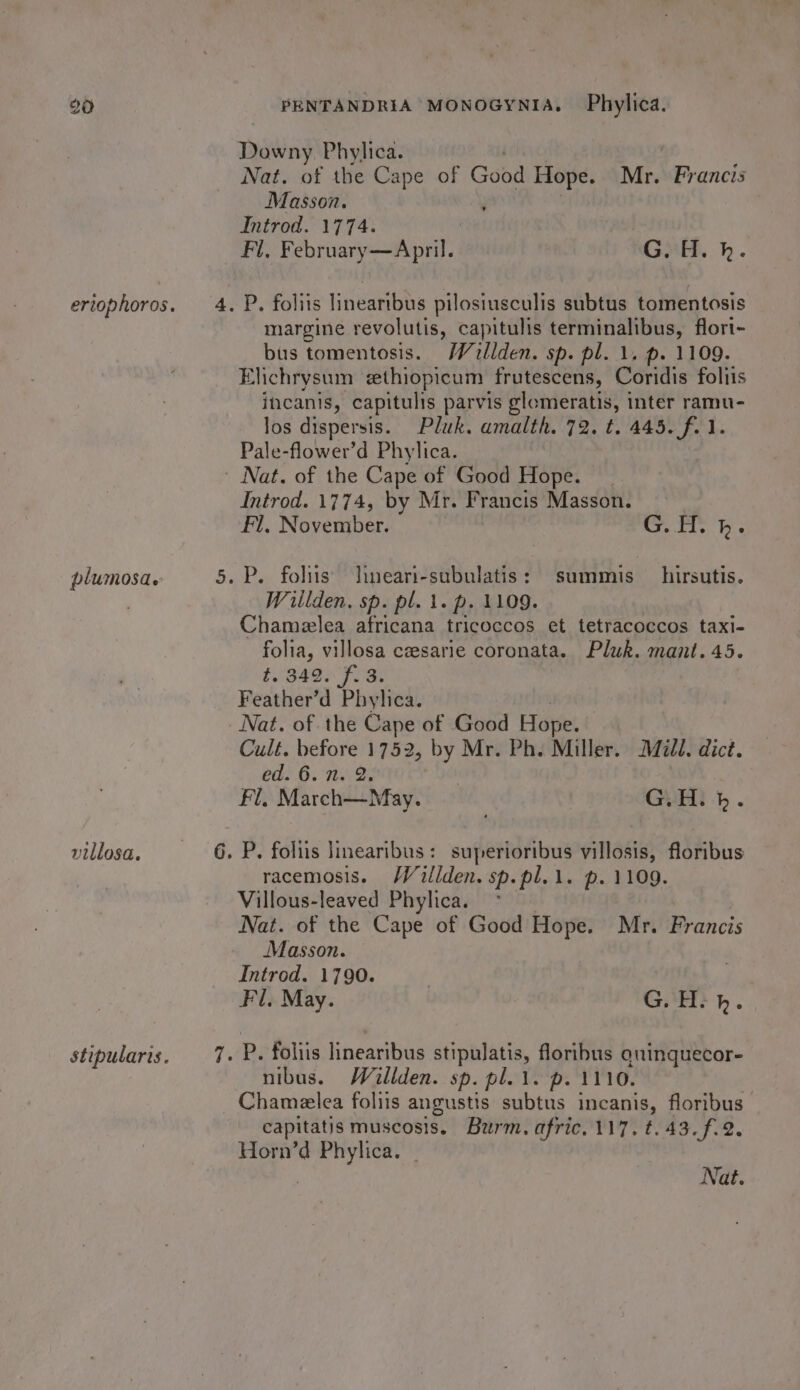 plumosa. villosa. Downy Phylica. Nat. of the Cape of Good Hope. Mr. Francis Masson. Introd. 1774. Fi. Rabriareeselt GME... margine revolutis, capitulis terminalibus, flori- bus tomentosis. Waillden. sp. pl. 1. p. 1109. Elichrysum ethiopicum frutescens, Coridis foltis incanis, capitulis parvis glomeratis, inter ramu- los dispersis. Pluk. amalth. 72. t. 445. f. 1. Pale-flower’d Phylica. ea) Introd. 1774, by Mr. Francis Masson. Fl, November. G. AH. bh. Wiilden, sp. pl. 1. p. 1109. Chamelea africana tricoccos et tetracoccos taxi- folia, villosa ceesarie coronata. Pluk. mant. 45. t. 342. f. 3. Feather’d Phylica. Nat. of the Cape of Good Hope. Cult. before 1752, by Mr. Ph. Miller. Mill. dict. ed. 6. 1. 2, Fl, March—May. G.H.h. racemosis. /WVillden. sp.pl.\. p. 1109. Villous-leaved Phylica. ~ Nat. of the Cape of Good Hope. Mr. Francis Masson. Introd. 1790. Fl. May. G. H. hk. nibus. Wallden. sp. pl. 1. p. 1110. Chameelea foliis angustis subtus incanis, floribus — capitatis muscosis. Burm. afric. 117. t.43.f.2. Horn’d whine Nat.