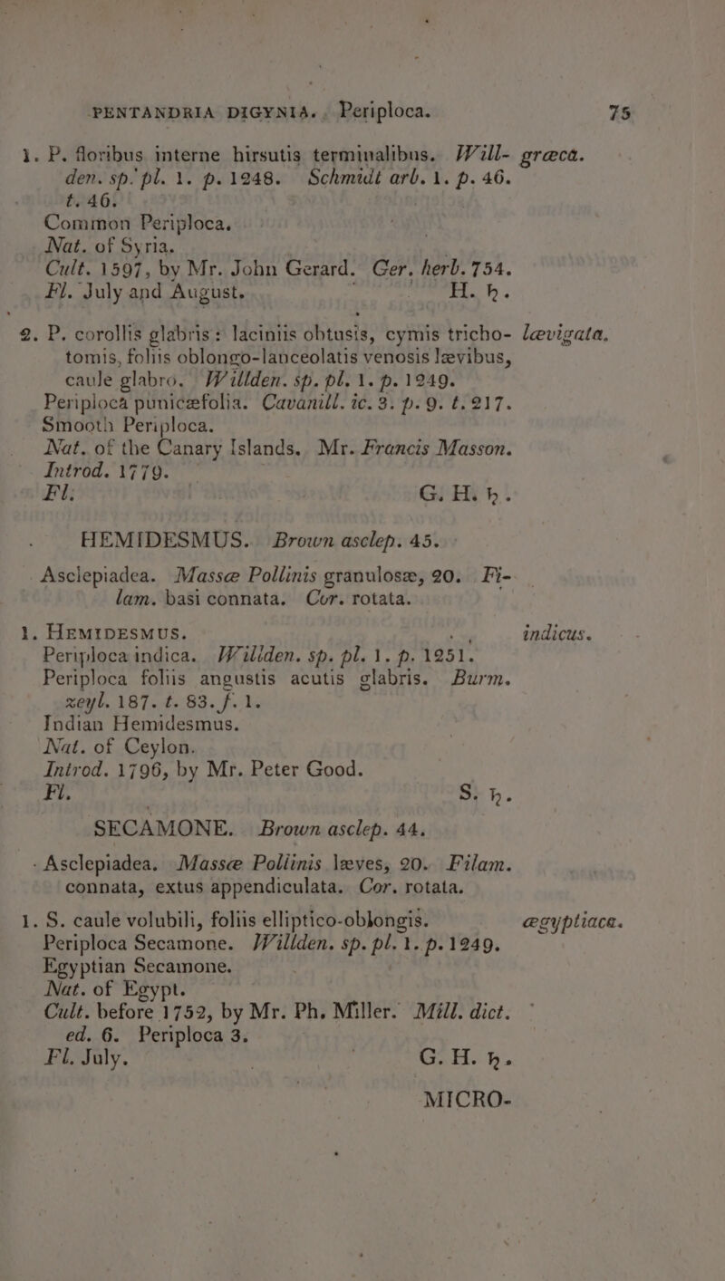 PENTANDRIA DIGYNIA.. Periploca. 1% wed — fi ‘pl... p.1248. Schmidt arb. 1. P; 46. b, Cantsion Periploca. Nat. of Syria. Cult. 1597, by Mr. John Gerard. Ger. herb. 754. Fi. July and August, mh, tomis, foliis oblongo-lanceolatis venosis lzvibus, caule glabro. Willden. sp. pl. 1. p. 1249. Periploca punicefolia. Cavanill. ic. 3. p. 9. t. 217. Smooth Periploca. Nat. of the Canary Islands. Mr. Francis Masson. Introd. 1779. Fil. | G. H. bk. HEMIDESMUS.. Brown asclep. 45. lam. basi connata. Cor. rotata. Periplocaindica. Wiliden. sp. pl. 1. p. 1251. Periploca foliis angustis acutis glabris. Burm. zeyl. 187. t. 83. f. 1. Indian Hemidesmus. Wat. of Ceylon. Introd. 1796, by Mr. Peter Good. Fi. S. h. SECAMONE. Brown asclep. 44. connata, extus appendiculata. Cor. rotata. Periploca Secamone. Willden. sp. pl.t.p.1249. Egyptian Secamone. Nat. of Egypt. Cult. before 1752, by Mr. Ph. Miller. Mill. dict. ed. 6. Periploca 3. Fl. July. . . Gi H. fh. MICRO-