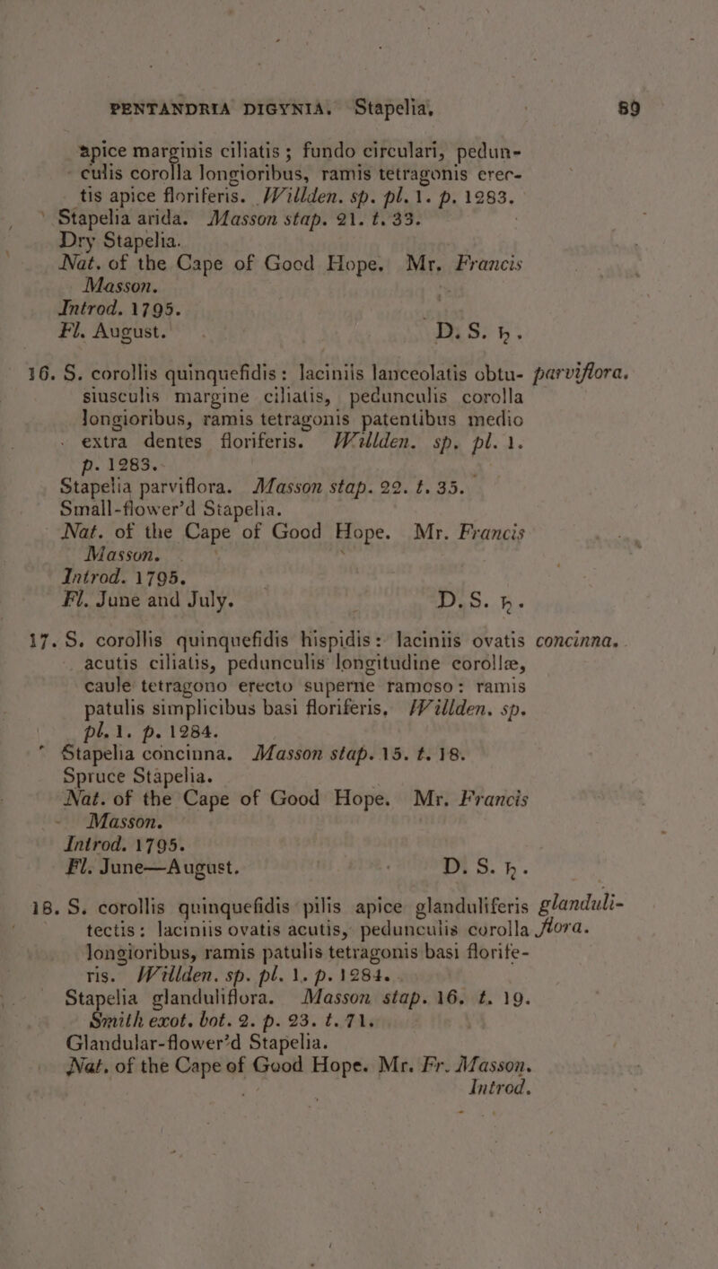 \ spice marginis ciliatis ; fundo circulari, pedun- - eulis corolla longioribus, ramis tetragonis erec- Stapelia arida. Masson stap. 21. t. 33. 3 Dry Stapelia. Nat. of the Cape of Gocd Hope. Mr, Francis Masson. o Introd. 1795. i Fl. August. D.S. hb. siusculis margine ciliatis, pecunculis corolla Jongioribus, ramis tetragonis patentibus medio extra dentes floriferis. W&lt;llden. sp, pl... p. 1283. Stapelia parviflora. JAZasson stap. 22. t. 35. Small-flower’d Stapelia. . Masson. — ° Introd. 1795. | Fl. June and July. : D.S. 4. S. corojlis quinquefidis hispidis: laciniis ovatis concinna. acutis ciliatis, pedunculis longitudine corolla, caule tetragono erecto superne ramoso: ramis patulis simplicibus basi floriferis, /Villden. sp. pli. p. 1284. Stapelia concinna. Masson stap. 15. t. 18. Spruce Stapelia. Nat. of the Cape of Good Hope. Mr. Francis Masson. | Introd. 1795. Fl. June—August. | | D.S.h. S. corollis quinquefidis pilis apice glanduliferis glanduli- tectis: laciniis ovatis acutis, pedunculis corolla /lora. longioribus, ramis patulis tetragonis basi florife- ris. Wellden. sp. pl. \. p. 1284. . Stapelia glanduliflora. Masson stap. 16. t. 19. Smith exot. bot. 2. p. 23. t. 71. Glandular-flower’d Stapelia. Nat, of the Cape of Good Hope. Mr. Fr. Masson. Introd.