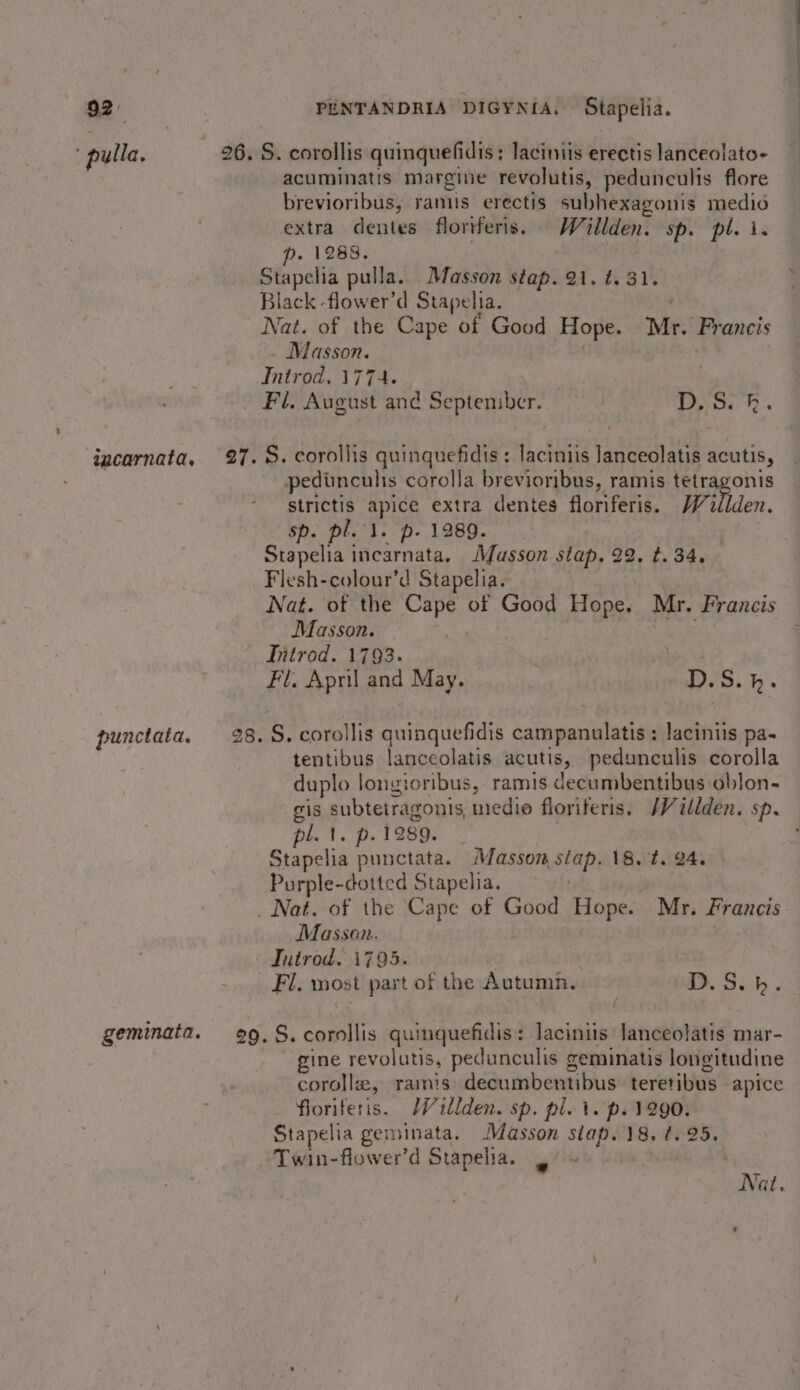 pulla, wmcarnata, punctata. geminata. brevioribus, ramus erectis subhexagonis medio extra dentes floriferis. Willden. sp. pl. i. p. 1288. Nat. of the Cape of Good Hope. Mr. Francis Fl, August and De penihcr, DS. pedunculis corolla brevioribus, ramis tetragonis strictis apice extra dentes floriferis. JV2llden. sp. pl. 1. p- 1989. | Stapelia incarnata, Musson stap. 22. t.34,_ Fl. April and May. D.S.h. tentibus lanceolatis acutis, pedunculis corolla 18 subtetragonis medio floriferis. /Villden. sp. pl. \. p. 1289. Stapelia punctata. Masson. staph 18. t. 24. Purple-dotted Stapelia. oF most part of the Autumh. D.S.b. gine revolutis, pedunculis geminatis longitudine corolla, ramis decumbentibus teretibus apice Twin-flower’d ued | ’ x Nat. —