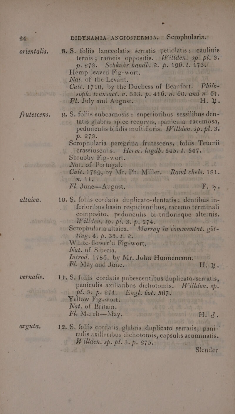 orientalis. frutescens. altaica. vernalis. arguid. o ternis ; rameis oppositis. . Willden. sp. pl. 3. p-. 273. Schkuhr handb. 2. p. 196. t. 173.) Hemp-leaved Fig-wort. | Nat. of the Levant. Culi. 1710, by the Duchess of Beaufort, Philo- soph. transact. n. 333. p. 416. 2. 60. and n 61. Fl. July and August. Bt. tatis glabris apice recurvis, pamicula racemosa, pedunculis bifidis multifloris, Willden. sp. pl. 3. . 273. Shosuilerta peregrina frutescens, foliis Teucrit erassiusculis. Herm. lugdb. 545.t. 547. Shrubby Fig-wort. Nat. of Portugal.» Cult. 1739, by Mr. Ph. Miller. Rand chels. 181. m. ii. Fl. June—August. Foo}. ferioribus basin respicientibus, racemo terminali composito, pedunculis bi-triflorisque alternis. Wiliden. sp. pl.3. p. 274. | Scrophularia altaica. Murray in commentat. got- ting. 4. p. 35, t.' 2. . White-flower’d Fig-wort, Nat. of Siberia. Inirod. 1786, by Mr. John Hunnemann. . Fl. May and June. H. y. paniculis axillaribus dichotomis. Wéillden. sp. pl. 3. p. 274. Engl. bot: 567. bn Ch Yellow Fig-wort, . Nat. of Britain. Fl. March—May. Ebsts. culis axillarbus dichotomis, capsulis acuminatis. Willden. sp. pl. 3. p. 275, L | Slender