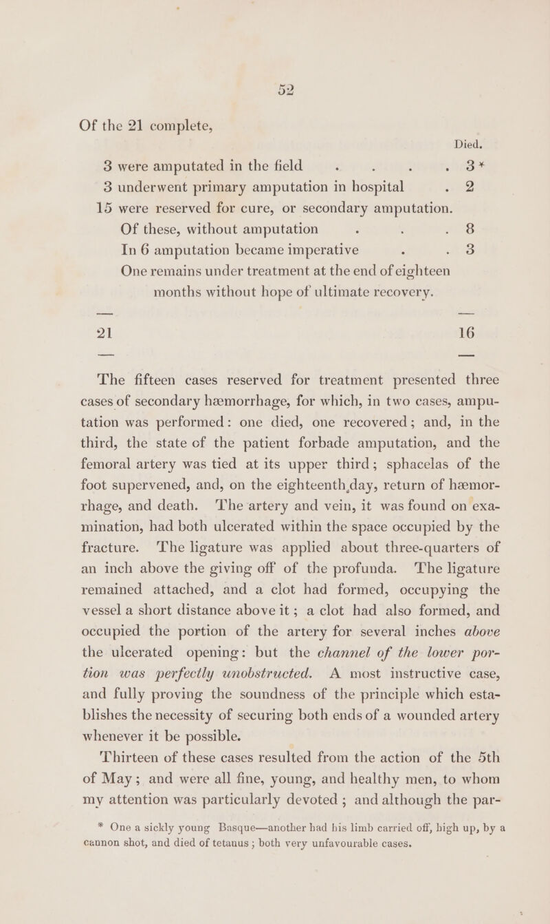 Of the 21 complete, Died. 3 were amputated in the field i ‘ lc es 3 underwent primary amputation in hospital soe 15 were reserved for cure, or secondary amputation. Of these, without amputation : OS In 6 amputation became imperative . we One remains under treatment at the end of eighteen months without hope of ultimate recovery. ad 21 16 The fifteen cases reserved for treatment presented three cases of secondary haemorrhage, for which, in two cases, ampu- tation was performed: one died, one recovered; and, in the third, the state of the patient forbade amputation, and the femoral artery was tied at its upper third; sphacelas of the foot supervened, and, on the eighteenth,day, return of hzemor- rhage, and death. The artery and vein, it was found on exa- mination, had both ulcerated within the space occupied by the fracture. The ligature was applied about three-quarters of an inch above the giving off of the profunda. The ligature remained attached, and a clot had formed, occupying the vessel a short distance above it; a clot had also formed, and occupied the portion of the artery for several inches above the ulcerated opening: but the channel of the lower por- tion was perfectly unobstructed. A most instructive case, and fully proving the soundness of the principle which esta- blishes the necessity of securing both ends of a wounded artery whenever it be possible. Thirteen of these cases resulted from the action of the 5th of May; and were all fine, young, and healthy men, to whom my attention was particularly devoted ; and although the par- * One a sickly young Basque—another had his limb carried off, high up, by a cannon shot, and died of tetanus ; both very unfavourable cases.