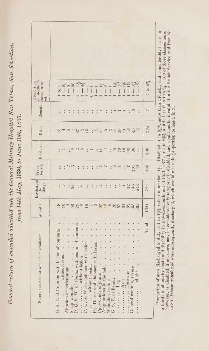 ‘pa 18¢ 8065 96T 806 c ee CV 96 € O€ TE 8T 06 66 ot ¢ G eo g 8 TG tt S ee ee I OT ee 6 “ L6 6 T 6 T ae V T 8T a “pall “‘papryeauy aor VLL VS SPS tS OPT Z ot ae I t 9 @ ee 6 e¢ 6 6 ee yA S as 6 ae ee Cc *poddtos oe “SURIY, |pasaevyosiqg 1210, ° es SIs atel oielovetenet she @19A0S “‘Spunom [e19Ua4) WIR-a10gT settee tees UI trtrter eee i Se Cates t) autds Jo spuno AA — Ply oy} ut suonvinduy syutof jo spunom *3q . e ° ° ° e e . ° a ° WOISsO] yNOYIIM eaeeoeece nad at oa spunom djeog * ‘wmtueiotied jo uorseiqy