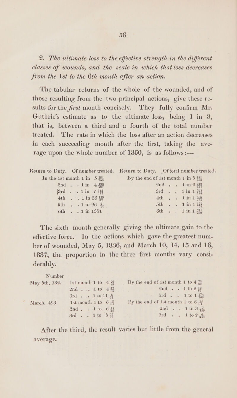 2. The ultimate loss to the effective strength in the different classes of wounds, and the scale in which that loss decreases from the \st to the 6th month after an action. The tabular returns of the whole of the wounded, and of those resulting from the two principal actions, give these re- sults for the first month concisely. They fully confirm Mr. Guthrie’s estimate as to the ultimate loss, being 1 in 3, that is, between a third and a fourth of the total number treated. The rate in which the loss after an action decreases in each succeeding month after the first, taking the ave- rage upon the whole number of 1350, is as follows :— Return to Duty. Of number treated. Return to Duty. _Oftotal number treated. In the 1st month 1in 53% By the end of ist month 1 in 5 38! 2nd . .1in 4 433 2nd. . 1in 2 24 3rd . .1in 7}? 3rd... 5 Lim i168 4th , . 1in 36 1 4th . . 1in1 $86 Sth . .1n96 7% Sth). 25. ana ore 6th .. -. fan 1358 6th . . 1in 18g The sixth month generally giving the ultimate gain to the effective force. In the actions which gave the greatest num- ber of wounded, May 5, 1836, and March 10, 14, 15 and 16, 1837, the proportion in the three first months vary consi- derably. Number May 5th, 382. 1st month 1 to 4 2 By the end of 1st month 1 to 4 26 nd. 6) A, to, 4% 2nd. . 1to2h Sid. ww dato at 3rd. 1 t0 1.48 March, 493 dst month 1 to 6 4 By the end of ist month 1 to 6 4 Gad). 21 t0)64; énd .°. 1to3 i, Srad_ a ws 1 t0 OB ord. <.. 2402.5 After the third, the result varies but little from the general Average.