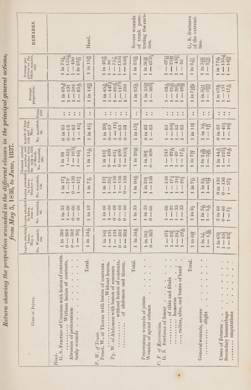 TSET ‘raquinu afoyM 94} WO uoTy10d -01d a8vi0Ay sae ie ta) See 2 2) eT ose LEI — +t | °° | frp—t |fer—t | ser—o 99 —0 #68 — TI Hegutt | °° | esuro |ippurt | ger uro 99 UL ¢ #E9 UL Se—yz | ss | Hr—zt | Seo—z | Bo—t 1fy —] Gy ee our 4 = |e Ge. )eearp | You p 1-teurr |“ feurt pxzurt <i °* | Berm) zor: | Beare $9 UL T z69 UL T 8206 — T a Cee rer ol eee cot 163 — 1 “oS = | | s8-—3 re gloat abet. Ss sE1G — 1 ) L0e — Fa | og= tb e2t — F 66—T | o—-Tt PES St | EO fa Cre = [eget —— 99—T | #6—T S696 —t | ** | ¢8—Tt | 06~>—0 | 8SI—TI 99—0 | 86-0 eG UT 1 °° |oge-etO |ioe ung |-e7e ur 7 eeurp | sreurr Neo. 1 4 ** | Sera T 14s ur t-. | Sorurz seury | tre at ft Gee Et ess 0a Teor T- | OCle— On | 209 i0y, ese — Su Ea * | e802 | Coro resi 1 99 —o | 68e¢—0 609 — F | otp—c | fo—t | sst—t 99— 0 | T6T—T EET 1° | 8-0 | o6F—0 s1e—T 99—T | I6I—T [oy uy 4 | SoG ULE | Sieur 7 | £67 att g9 urzp | PG uty SeyE UE | oe | frp art | Serure | G,urt | start | Use uy Yoo—t | °° | frp—t | for—r | far—t | 99-0 | fge—tr 665 — b-| “| 8-0; eor—=—T 1865-0, | -99==0 | see—o ee el ae eae Oe eee tok E 99—T | see—0 S69 UT | | Seuto 86 Ul, | ¢Z4E ULT Sg Urt | gee ult . 064 “26 : % [PIO épapunoa ON aioe inepaes ON bSeoaiayas “ON spoptinn Al °ON Say “ACI 39 OF GOT ey) 1 4040390 9 oun *g Sem si ‘TILL pus YIOT \wosy Soysiuturys| ssoury ut *soury Ur *SOurT smote peleuex suoneyndure «***sss° aseyiioumey Arepuoseg ° e e e e e ° e e . snuejaT jo Sosey) ° ° e ° ° se e e eeceseaeaeeee STs 919A0S “Spuno [e.1ouaL) e e e ° ° o. ° TROT, * puey jo sauoq pue ‘eujn ‘sniper ** °° e e e % ° Sn.LounY eeeeteneesee elynqy pue eviqr} fo esvseeeeeeeoee Inve} JO SaInyoRly “Gg “+H ‘sauwmauug Jo 7 “O ° ° uuinjoo jeurds Jo spuno A, syutof Jo spunom Suryeijoue g T30L *Xvl0y}: pue wourepger Jo~ = °hs }<* sss *S}U9}U09 JO WOISE] JNOYIIM * $]U9}U09 JO TOTSIT YIM USMOPGY Jo “AA “Sg “MOISE, NOTA TTT * $]U9}U09 JO MOISE] YIM XVIOY YT JO *AA “JOUDT ‘yun, fo°M TERE e e e e e e ° e ° e ° spunom dyeog wntuvioried Jo worseIqy *s}U9}U09 JO UOISE] MOYITAA “**8 88S *$JU9}UOD JO UOISE] FILM UINTURID Jo aINJORIT T° GS ° “poor . . e ° ° ° e *Aanfuy JO ssvjo