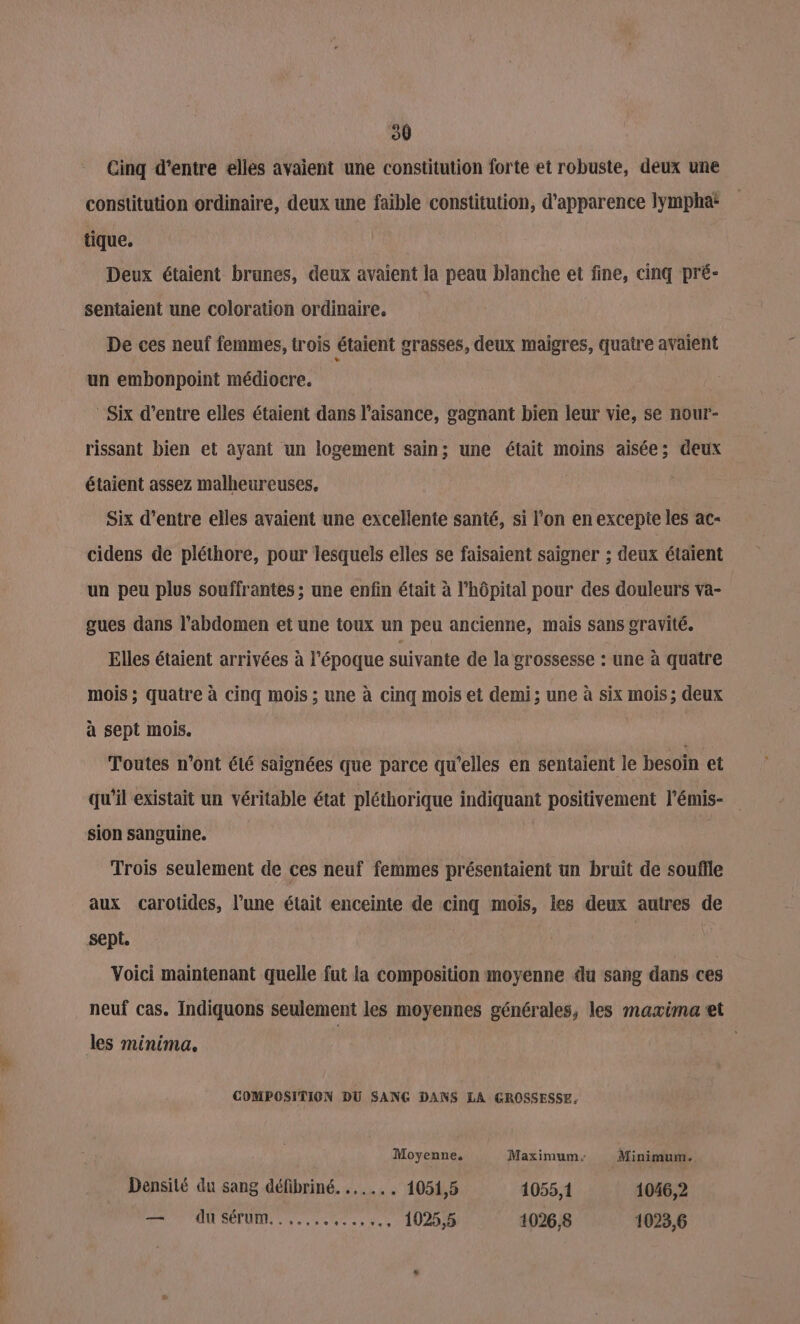 ss SE et Cinq d’entre elles avaient une constitution forte et robuste, deux une constitution ordinaire, deux une faible constitution, d'apparence lympha* tique. Deux étaient brunes, deux avaient la peau blanche et fine, cinq pré- sentaient une coloration ordinaire. De ces neuf femmes, trois étaient grasses, deux maigres, quatre avaient un embonpoint médiocre. Six d’entre elles étaient dans l’aisance, gagnant bien leur vie, se nour- rissant bien et ayant un logement sain; une était moins aisée; deux étaient assez malheureuses. Six d’entre elles avaient une excellente santé, si l’on en excepie les ac- cidens de pléthore, pour lesquels elles se faisaient saigner ; deux étaient un peu plus souffrantes ; une enfin était à l'hôpital pour des douleurs va- gues dans l’abdomen et une toux un peu ancienne, mais sans gravité. Elles étaient arrivées à l'époque suivante de la grossesse : une à quatre mois ; quatre à cinq mois ; une à cinq mois et demi; une à six mois ; deux à sept mois. Toutes n’ont éié saignées que parce qu'elles en sentaient le besoin et qu’il existait un véritable état pléthorique indiquant positivement l’émis- sion sanguine. Trois seulement de ces neuf femmes présentaient un bruit de souffle aux carotides, l’une était enceinte de cinq mois, les deux autres de sept. Voici maintenant quelle fut la composition moyenne du sang dans ces neuf cas. Indiquons seulement les moyennes générales, les maxima et les minima. COMPOSITION DU SANG DANS LA GROSSESSE. Moyenne, Maximum: Minimum. Densité du sang défibriné. ...... 1051,5 1055,1 1046,2 — du sérum... seven AU2ON 1026,8 1023,6